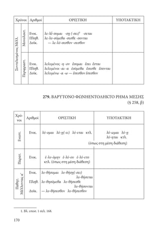 170
Χρόνοι Αριθμοί ΟΡΙΣΤΙΚΗ ΥΠΟΤΑΚΤΙΚΗ
ΣυντελεσμένοςΜέλλ.
Μονολεκτ.
Ενικ.
Πληθ.
Δυϊκ.
λε-λ΄ῡ-σομαι -σῃ (-σει)¹ -σεται
λε-λυ-σόμεθα -σεσθε -σονται
— λε-λύ-σεσθον -σεσθον
Περιφραστ.
Ενικ.
Πληθ.
Δυϊκ.
λελυμένος -η -ον ἔσομαι ἔσει ἔσται
λελυμένοι -αι -α ἐσόμεθα ἔσεσθε ἔσονται
λελυμένω -α -ω — ἔσεσθον ἔσεσθον
	279. ΒΑΡΥΤΟΝΟ ΦΩΝΗΕΝΤΟΛΗΚΤΟ ΡΗΜΑ ΜΕΣΗΣ	
	 (§ 258, β)	
Χρό-
νοι
Αριθμοί ΟΡΙΣΤΙΚΗ ΥΠΟΤΑΚΤΙΚΗ
Ενεστ.
Ενικ. λύ-ομαι λύ-ῃ(-ει) λύ-εται κτλ. λύ-ωμαι λύ-ῃ
λύ-ηται κτλ.
Παρατ.
Ενικ. ἐ-λυ-όμην ἐ-λύ-ου ἐ-λύ-ετο
κτλ. (όπως στη μέση διάθεση)
Παθητ.
Μέλλονταςαʹ
Ενικ.
Πληθ.
Δυϊκ.
λυ-θήσομαι λυ-θήσῃ(-σει)
λυ-θήσεται
λυ-θησόμεθα λυ-θήσεσθε
λυ-θήσονται
— λυ-θήσεσθον λυ-θήσεσθον
1. Βλ. υποσ. 1 σελ. 168.
(όπως στη μέση διάθεση)
22-0012.indd 170 3/5/15 1:37 PM
 