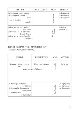 171
ΕΥΚΤΙΚΗ ΠΡΟΣΤΑΚΤΙΚΗ ΑΠΑΡ. ΜΕΤΟΧΗ
λε-λυ-σοίμην -σοιο -σοιτο
λε-λυ-σοίμεθα -σοισθε
-σοιντο
— λε-λύ-σοισθον
-σοίσθην
λε-λύ-σεσθαι
λε-λυ-σόμενος
λε-λυ-σομένη
λε-λυ-σόμενον
λελυμένος -η -ον ἐσοίμην
ἔσοιο ἔσοιτο
λελυμένοι -αι -α ἐσοίμεθα
ἔσοισθε ἔσοιντο
λελυμένω -α -ω — ἔσοισθον
ἐσοίσθην
λελυμένος
ἔσεσθαι
λελυμένος
ἐσόμενος κτλ.
ΦΩΝΗΣ ΜΕ ΠΑΘΗΤΙΚΗ ΔΙΑΘΕΣΗ (§ 247, γ)	
(λύ-ομαι = λύνομαι από άλλον)	
ΕΥΚΤΙΚΗ ΠΡΟΣΤΑΚΤΙΚΗ ΑΠΑΡ. ΜΕΤΟΧΗ
λυ-οίμην λύ-οιο λύ-οιτο
κτλ.
λύ-ου λυ-έσθω κτλ.
λύ-εσθαι
λυόμενος
λυ-θησοίμην λυ-θήσοιο
λυ-θήσοιτο
λυ-θησοίμεθα λυ-θήσοισθε
λυ-θήσοιντο
— λυ-θήσοισθον
λυ-θησοίσθην
λυ-θήσεσθαι
λυ-θησόμενος
λυ-θησομένη
λυ-θησόμενον
(όπως στη μέση διάθεση)
22-0012.indd 171 2/19/14 5:36 PM
 