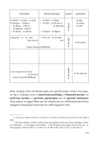 173
ΕΥΚΤΙΚΗ ΠΡΟΣΤΑΚΤΙΚΗ ΑΠΑΡ. ΜΕΤΟΧΗ
λυ-θείην² λυ-θείης λυ-θείη
λυ-θείημεν (-θεῖμεν)
λυ-θείητε (-θεῖτε)
λυ-θείησαν (-θεῖεν)³
— λυ-θεῖτον λυ-θείτην
— λύ-θητι⁴ λυ-θήτω
— λύ-θητε λυ-θέντων ή
λυ-θήτωσαν
— λύ-θητον λυ-θήτων
λυ-θῆναι5
λυ-θεὶς
λυ-θεῖσα
λυ-θὲν6
λελυμένος -η -ον εἴην
εἴης εἴη κτλ.
— λέ-λυ-σο λε-λύ-σθω
κτλ.
λε-λύ-σθαι
λε-λυ-μένος
λε-λυ-σοίμην λε-λύ-σοιο
λε-λύ-σοιτο
(όπως στη μέση διάθεση)
λε-λύ-σεσθαι
λε-λυ-σόμενος
(όπως στη μέση διάθεση)
2. Από τους τύπους λυ-θε-ίη-ν, λυ-θε-ίη-ς, λυ-θε-ίη, λυ-θε-ίη-μεν ή λυ-θε-ῖ-μεν κτλ. (βλ. §
283).
3. Οι τύποι λυθεῖμεν, λυθεῖτε, λυθεῖεν είναι πιο εύχρηστοι από τους τύπους λυθείημεν, λυθεί-
ητε, λυθείησαν. - 4. Από αρχικό τύπο λύθηθι. - 5. Με συναίρεση από αρχικό τύπο λυ-θη-έναι. - 6.
Από αρχικούς τύπους λυ-θέ-ντ-ς, λυ-θέ-ντ-ια, λυ-θὲ-ντ (βλ. § 64, 6, § 67, 2 γ και § 64, 7).
άλλα στοιχεία. Έτσι συστατικά μέρη των μονολεκτικών τύπων στα ρήμα-
τα της α΄ συζυγίας είναι: η προσωπική κατάληξη, το θεματικό φωνήεν, το
εγκλιτικό φωνήεν, ο χρονικός χαρακτήρας και το χρονικό πρόσφυμα.
Αυτά μαζί με το αρχικό θέμα και την αύξηση και τον αναδιπλασιασμό (όπου
υπάρχουν) απαρτίζουν κανονικά τον κάθε ρηματικό τύπο.
22-0012.indd 173 3/5/15 1:38 PM
 