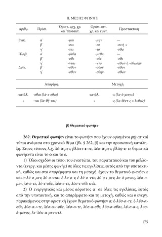 175
II. ΜΕΣΗΣ ΦΩΝΗΣ
Αριθμ. Πρόσ.
Οριστ. αρχ. χρ.
και Υποτακτ.
Οριστ. ιστ.
χρ. και ευκτ.
Προστακτική
Ενικ. α΄ -μαι -μην —
β΄ -σαι -σο -σο ή -ι
γ΄ -ται -το -σθω
Πληθ. α΄ -μεθα -μεθα —
β΄ -σθε -σθε -σθε
γ΄ -νται -ντο -σθων ή -σθωσαν
Δυϊκ. β΄ -σθον -σθον -σθον
γ΄ -σθον -σθην -σθων
Απαρέμφ. Μετοχή
κατάλ. -σθαι (λύ-ε-σθαι)
-ναι (λυ-θῆ-ναι)	
κατάλ. -ς (λυ-ό-μενος)
» » -ς (λυ-θὲντ-ς = λυθείς)
		
β) Θεματικό φωνήεν
282. Θεματικό φωνήεν είναι το φωνήεν που έχουν ορισμένοι ρηματικοί
τύποι ανάμεσα στο χρονικό θέμα (βλ. § 262, β) και την προσωπική κατάλη-
ξη. Στους τύπους λ.χ. λύ-ο-μεν, βλάπτ-ε-τε, λύσ-ο-μεν, βλάψ-ε-τε θεματικά
φωνήεντα είναι το ο και το ε.
1)	 Όλοι σχεδόν οι τύποι του ενεστώτα, του παρατατικού και του μέλλο-
ντα (ενεργ. και μέσης φωνής) σε όλες τις εγκλίσεις, εκτός από την υποτακτι-
κή, καθώς και στο απαρέμφατο και τη μετοχή, έχουν το θεματικό φωνήεν ε
και ο: λύ-ο-μεν, λύ-ο-νται, ἔ-λυ-ο-ν, ἐ-λύ-ο-ντο, λύ-ο-ι-μεν, λυ-ό-μενος, λύσ-ο-
μεν, λύ-ε-τε, λύ-ε-σθε, λύσ-ε-τε, λύσ-ε-σθε κτλ.
2)	Ο ενεργητικός και μέσος αόριστος α΄ σε όλες τις εγκλίσεις, εκτός
από την υποτακτική, και το απαρέμφατο και τη μετοχή, καθώς και ο ενεργ.
παρακείμενος στην οριστική έχουν θεματικό φωνήεν α: ἐ-λύσ-α-τε, ἐ-λύσ-α-
σθε, λύσ-α-ι-τε, λύσ-α-ι-σθε, λύσ-α-τε, λύσ-α-σθε, λύσ-α-σθαι, λύ-σ-α-ς, λυσ-
ά-μενος, λε-λύκ-α-μεν κτλ.
22-0012.indd 175 3/5/15 1:38 PM
 