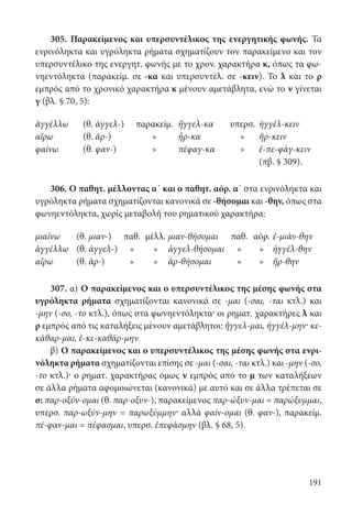 191
305. Παρακείμενος και υπερσυντέλικος της ενεργητικής φωνής. Τα
ενρινόληκτα και υγρόληκτα ρήματα σχηματίζουν τον παρακείμενο και τον
υπερσυντέλικο της ενεργητ. φωνής με το χρον. χαρακτήρα κ, όπως τα φω-
νηεντόληκτα (παρακείμ. σε -κα και υπερσυντέλ. σε -κειν). Το λ και το ρ
εμπρός από το χρονικό χαρακτήρα κ μένουν αμετάβλητα, ενώ το ν γίνεται
γ (βλ. § 70, 5):
ἀγγέλλω (θ. ἀγγελ-) παρακείμ. ἤγγελ-κα υπερσ. ἠγγέλ-κειν
αἴρω (θ. ἀρ-) » ἦρ-κα » ἤρ-κειν
φαίνω (θ. φαν-) » πέφαγ-κα » ἐ-πε-φάγ-κειν
(πβ. § 309).
306. Ο παθητ. μέλλοντας α΄ και ο παθητ. αόρ. α΄ στα ενρινόληκτα και
υγρόληκτα ρήματα σχηματίζονται κανονικά σε -θήσομαι και -θην, όπως στα
φωνηεντόληκτα, χωρίς μεταβολή του ρηματικού χαρακτήρα:
μιαίνω (θ. μιαν-) παθ. μέλλ. μιαν-θήσομαι παθ. αόρ. ἐ-μιάν-θην
ἀγγέλλω (θ. ἀγγελ-) » » ἀγγελ-θήσομαι » » ἠγγέλ-θην
αἴρω (θ. ἀρ-) » » ἀρ-θήσομαι » » ἤρ-θην
307. α) Ο παρακείμενος και ο υπερσυντέλικος της μέσης φωνής στα
υγρόληκτα ρήματα σχηματίζονται κανονικά σε -μαι (-σαι, -ται κτλ.) και
-μην (-σο, -το κτλ.), όπως στα φωνηεντόληκτα· οι ρηματ. χαρακτήρες λ και
ρ εμπρός από τις καταλήξεις μένουν αμετάβλητοι: ἤγγελ-μαι, ἠγγέλ-μην· κε-
κάθαρ-μαι, ἐ-κε-καθάρ-μην.
β) Ο παρακείμενος και ο υπερσυντέλικος της μέσης φωνής στα ενρι-
νόληκτα ρήματα σχηματίζονται επίσης σε -μαι (-σαι, -ται κτλ.) και -μην (-σο,
-το κτλ.)· ο ρηματ. χαρακτήρας όμως ν εμπρός από το μ των καταλήξεων
σε άλλα ρήματα αφομοιώνεται (κανονικά) με αυτό και σε άλλα τρέπεται σε
σ: παρ-οξύν-ομαι (θ. παρ-οξυν-), παρακείμενος παρ-ώξυν-μαι = παρώξυμμαι,
υπερσ. παρ-ωξύν-μην = παρωξύμμην· αλλά φαίν-ομαι (θ. φαν-), παρακείμ.
πέ-φαν-μαι = πέφασμαι, υπερσ. ἐπεφάσμην (βλ. § 68, 5).
22-0012.indd 191 2/19/14 5:36 PM
 