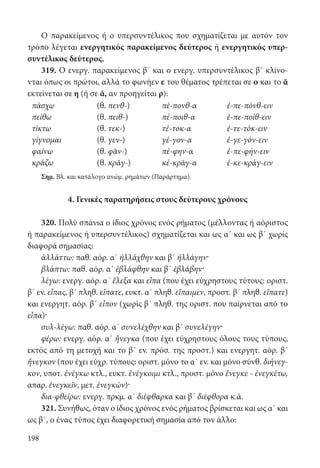 198
Ο παρακείμενος ή ο υπερσυντέλικος που σχηματίζεται με αυτόν τον
τρόπο λέγεται ενεργητικός παρακείμενος δεύτερος ή ενεργητικός υπερ-
συντέλικος δεύτερος.
319. Ο ενεργ. παρακείμενος β΄ και ο ενεργ. υπερσυντέλικος β΄ κλίνο-
νται όπως οι πρώτοι, αλλά το φωνήεν ε του θέματος τρέπεται σε ο και το ᾰ
εκτείνεται σε η (ή σε ᾱ, αν προηγείται ρ):
πάσχω (θ. πενθ-) πέ-πονθ-α ἐ-πε-πόνθ-ειν
πείθω (θ. πειθ-) πέ-ποιθ-α ἐ-πε-ποίθ-ειν
τίκτω (θ. τεκ-) τέ-τοκ-α ἐ-τε-τόκ-ειν
γίγνομαι (θ. γεν-) γέ-γον-α ἐ-γε-γόν-ειν
φαίνω (θ. φᾰν-) πέ-φην-α ἐ-πε-φήν-ειν
κράζω (θ. κρᾰγ-) κέ-κρᾱγ-α ἐ-κε-κράγ-ειν
Σημ. Βλ. και κατάλογο ανώμ. ρημάτων (Παράρτημα).
4. Γενικές παρατηρήσεις στους δεύτερους χρόνους
320. Πολύ σπάνια ο ίδιος χρόνος ενός ρήματος (μέλλοντας ή αόριστος
ή παρακείμενος ή υπερσυντέλικος) σχηματίζεται και ως α΄ και ως β΄ χωρίς
διαφορά σημασίας:
ἀλλάττω: παθ. αόρ. α΄ ἠλλάχθην και β΄ ἠλλάγην·
βλάπτω: παθ. αόρ. α΄ ἐβλάφθην και β΄ ἐβλάβην·
λέγω: ενεργ. αόρ. α΄ ἔλεξα και εἶπα (που έχει εύχρηστους τύτους: οριστ.
β΄ εν. εἶπας, β΄ πληθ. εἴπατε, ευκτ. α΄ πληθ. εἴπαιμεν, προστ. β΄ πληθ. εἴπατε)
και ενεργητ. αόρ. β΄ εἶπον (χωρίς β΄ πληθ. της οριστ. που παίρνεται από το
εἶπα)·
συλ-λέγω: παθ. αόρ. α΄ συνελέχθην και β΄ συνελέγην·
φέρω: ενεργ. αόρ. α΄ ἤνεγκα (που έχει εύχρηστους όλους τους τύπους,
εκτός από τη μετοχή και το β΄ εν. πρόσ. της προστ.) και ενεργητ. αόρ. β΄
ἤνεγκον (που έχει εύχρ. τύπους: οριστ. μόνο το α΄ εν. και μόνο σύνθ. διήνεγ­
κον, υποτ. ἐνέγκω κτλ., ευκτ. ἐνέγκοιμι κτλ., προστ. μόνο ἔνεγκε - ἐνεγκέτω,
απαρ. ἐνεγκεῖν, μετ. ἐνεγκών)·
δια-φθείρω: ενεργ. πρκμ. α΄ διέφθαρκα και β΄ διέφθορα κ.ά.
321. Συνήθως, όταν ο ίδιος χρόνος ενός ρήματος βρίσκεται και ως α΄ και
ως β΄, ο ένας τύπος έχει διαφορετική σημασία από τον άλλο:
22-0012.indd 198 2/19/14 5:36 PM
 