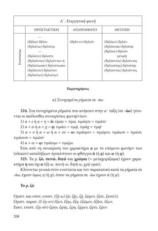 208
Παρατηρήσεις
α) Συνηρημένα ρήματα σε -άω
324. Στα συνηρημένα ρήματα που ανήκουν στην α΄ τάξη (σε -άω) γίνο-
νται οι ακόλουθες συναιρέσεις φωνηέντων:
1) α + ε ή α + η = ᾱ: τίμαε = τίμα, τιμάητε = τιμᾶτε·
2) α + ει ή α + ῃ = ᾳ: τιμάει = τιμᾷ, τιμάῃ = τιμᾷ·
3) α + ο ή α + ω ή α + ου = ω: τιμάομεν = τιμῶμεν, τιμάωσι = τιμῶσι,
τιμάουσι = τιμῶσι·
4) α + οι = ῳ: τιμάοιμι = τιμῷμι.
Έτσι από τη συναίρεση του χαρακτήρα α με το επόμενο φωνήεν των
(ολικών) καταλήξεων προκύπτουν οι φθόγγοι ᾱ (ή ᾳ) και ω (ή ῳ).
325. Τα ρ. ζῶ, πεινῶ, διψῶ και χρῶμαι (= μεταχειρίζομαι) έχουν χαρα-
κτήρα η και όχι α (ζή-ω, πεινή-ω, διψή-ω, χρή-ομαι).
Κλίνονται γενικά στον ενεστώτα και τον παρατατικό κατά τα ρήματα σε
-άω, έχουν όμως η (ή ῃ), όπου τα ρήματα σε -άω έχουν ᾱ (ή ᾳ):
Το ρ. ζῶ
Οριστ. και υποτ. ενεστ. (ζή-ω) ζῶ, ζῇς, ζῇ, ζῶμεν, ζῆτε, ζῶσι(ν).
Οριστ. παρατ. (ἔ-ζη-ον) ἔζων, ἔζης, ἔζη, ἐζῶμεν, ἐζῆτε, ἔζων.
Ευκτ. ενεστ. (ζη-οίν) ζῴην, ζῴης, ζῴη, ζῷμεν, ζῷτε, ζῷεν.
Α΄. Ενεργητική φωνή
ΠΡΟΣΤΑΚΤΙΚΗ ΑΠΑΡΕΜΦΑΤΟ ΜΕΤΟΧΗ
Ενεστώτας
—
(δήλοε) δήλου (δηλό-εν) δηλοῦν (δηλόων) δηλῶν
(δηλοέτω) δηλούτω (δηλόουσα) δηλοῦσα
— (δηλόον) δηλοῦν
(δηλόετε) δηλοῦτε γενική:
(δηλοόντων) δηλούντων ή (δηλόοντος) δηλοῦντος
(δηλοέτωσαν) δηλούτωσαν (δηλοούσης) δηλούσης
(δηλόετον) δηλοῦτον (δηλόοντος) δηλοῦντος
(δηλοέτων) δηλούτων
22-0012.indd 208 2/19/14 5:36 PM
 