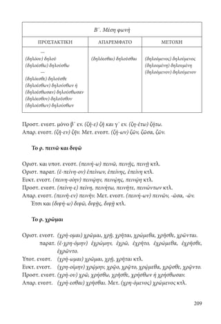 209
Προστ. ενεστ. μόνο β΄ εν. (ζῆ-ε) ζῆ και γ΄ εν. (ζη-έτω) ζήτω.
Απαρ. ενεστ. (ζῆ-εν) ζῆν. Μετ. ενεστ. (ζή-ων) ζῶν, ζῶσα, ζῶν.
Το ρ. πεινῶ και διψῶ
Οριστ. και υποτ. ενεστ. (πεινή-ω) πεινῶ, πεινῇς, πεινῇ κτλ.
Οριστ. παρατ. (ἐ-πείνη-ον) ἐπείνων, ἐπείνης, ἐπείνη κτλ.
Ευκτ. ενεστ. (πεινη-οίην) πεινῴην, πεινῴης, πεινῴη κτλ.
Προστ. ενεστ. (πείνη-ε) πείνη, πεινήτω, πεινῆτε, πεινώντων κτλ.
Απαρ. ενεστ. (πεινῆ-εν) πεινῆν. Μετ. ενεστ. (πεινή-ων) πεινῶν, -ῶσα, -ῶν.
Έτσι και (διψή-ω) διψῶ, διψῇς, διψῇ κτλ.
Το ρ. χρῶμαι
Οριστ. ενεστ.	 (χρή-ομαι) χρῶμαι, χρῇ, χρῆται, χρώμεθα, χρῆσθε, χρῶνται.
	παρατ.	(ἐ-χρη-όμην) ἐχρώμην, ἐχρῶ, ἐχρῆτο, ἐχρώμεθα, ἐχρῆσθε,
		ἐχρῶντο.
Υποτ. ενεστ.	 (χρή-ωμαι) χρῶμαι, χρῇ, χρῆται κτλ.
Ευκτ. ενεστ.	 (χρη-οίμην) χρῴμην, χρῷο, χρῷτο, χρῴμεθα, χρῷσθε, χρῷντο.
Προστ. ενεστ.	(χρή-ου) χρῶ, χρήσθω, χρῆσθε, χρήσθων ή χρήσθωσαν.
Απαρ. ενεστ.	 (χρή-εσθαι) χρῆσθαι. Μετ. (χρη-όμενος) χρώμενος κτλ.
Β΄. Μέση φωνή
ΠΡΟΣΤΑΚΤΙΚΗ ΑΠΑΡΕΜΦΑΤΟ ΜΕΤΟΧΗ
—
(δηλόου) δηλοῦ (δηλόεσθαι) δηλοῦσθαι (δηλοόμενος) δηλούμενος
(δηλοέσθω) δηλούσθω (δηλοομένη) δηλουμένη
— (δηλοόμενον) δηλούμενον
(δηλόεσθε) δηλοῦσθε
(δηλοέσθων) δηλούσθων ή
(δηλοέσθωσαν) δηλούσθωσαν
(δηλόεσθον) δηλοῦσθον
(δηλοέσθων) δηλούσθων
22-0012.indd 209 2/19/14 5:36 PM
 