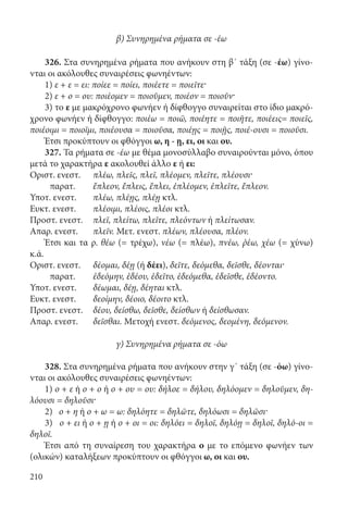 210
β) Συνηρημένα ρήματα σε -έω
326. Στα συνηρημένα ρήματα που ανήκουν στη β΄ τάξη (σε -έω) γίνο-
νται οι ακόλουθες συναιρέσεις φωνηέντων:
1) ε + ε = ει: ποίεε = ποίει, ποιέετε = ποιεῖτε·
2) ε + ο = ου: ποιέομεν = ποιοῦμεν, ποιέον = ποιοῦν·
3) το ε με μακρόχρονο φωνήεν ή δίφθογγο συναιρείται στο ίδιο μακρό-
χρονο φωνήεν ή δίφθογγο: ποιέω = ποιῶ, ποιέητε = ποιῆτε, ποιέεις= ποιεῖς,
ποιέοιμι = ποιοῖμι, ποιέουσα = ποιοῦσα, ποιέῃς = ποιῇς, ποιέ-ουσι = ποιοῦσι.
Έτσι προκύπτουν οι φθόγγοι ω, η - ῃ, ει, οι και ου.
327. Τα ρήματα σε -έω με θέμα μονοσύλλαβο συναιρούνται μόνο, όπου
μετά το χαρακτήρα ε ακολουθεί άλλο ε ή ει:
Οριστ. ενεστ.	 πλέω, πλεῖς, πλεῖ, πλέομεν, πλεῖτε, πλέουσι·
	παρατ.	ἔπλεον, ἔπλεις, ἔπλει, ἐπλέομεν, ἐπλεῖτε, ἔπλεον.
Υποτ. ενεστ.	 πλέω, πλέῃς, πλέῃ κτλ.
Ευκτ. ενεστ.	 πλέοιμι, πλέοις, πλέοι κτλ.
Προστ. ενεστ.	 πλεῖ, πλείτω, πλεῖτε, πλεόντων ή πλείτωσαν.
Απαρ. ενεστ.	 πλεῖν. Μετ. ενεστ. πλέων, πλέουσα, πλέον.
Έτσι και τα ρ. θέω (= τρέχω), νέω (= πλέω), πνέω, ῥέω, χέω (= χύνω)
κ.ά.
Οριστ. ενεστ.	 δέομαι, δέῃ (ή δέει), δεῖτε, δεόμεθα, δεῖσθε, δέονται·
	παρατ.	ἐδεόμην, ἐδέου, ἐδεῖτο, ἐδεόμεθα, ἐδεῖσθε, ἐδέοντο.
Υποτ. ενεστ.	 δέωμαι, δέῃ, δέηται κτλ.
Ευκτ. ενεστ.	 δεοίμην, δέοιο, δέοιτο κτλ.
Προστ. ενεστ.	 δέου, δείσθω, δεῖσθε, δείσθων ή δείσθωσαν.
Απαρ. ενεστ.	 δεῖσθαι. Μετοχή ενεστ. δεόμενος, δεομένη, δεόμενον.
γ) Συνηρημένα ρήματα σε -όω
328. Στα συνηρημένα ρήματα που ανήκουν στην γ΄ τάξη (σε -όω) γίνο-
νται οι ακόλουθες συναιρέσεις φωνηέντων:
1) ο + ε ή ο + ο ή ο + ου = ου: δήλοε = δήλου, δηλόομεν = δηλοῦμεν, δη-
λόουσι = δηλοῦσι·
2) ο + η ή ο + ω = ω: δηλόητε = δηλῶτε, δηλόωσι = δηλῶσι·
3) ο + ει ή ο + ῃ ή ο + οι = οι: δηλόει = δηλοῖ, δηλόῃ = δηλοῖ, δηλό-οι =
δηλοῖ.
Έτσι από τη συναίρεση του χαρακτήρα ο με το επόμενο φωνήεν των
(ολικών) καταλήξεων προκύπτουν οι φθόγγοι ω, οι και ου.
22-0012.indd 210 2/19/14 5:36 PM
 