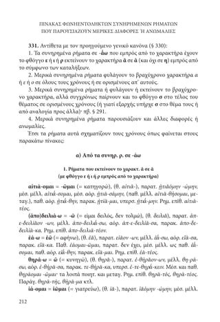 212
ΠΙΝΑΚΑΣ ΦΩΝΗΕΝΤΟΛΗΚΤΩΝ ΣΥΝΗΡΗΜΕΝΩΝ ΡΗΜΑΤΩΝ
ΠΟΥ ΠΑΡΟΥΣΙΑΖΟΥΝ ΜΕΡΙΚΕΣ ΔΙΑΦΟΡΕΣ Ή ΑΝΩΜΑΛΙΕΣ
331. Αντίθετα με τον προηγούμενο γενικό κανόνα (§ 330):
1. Τα συνηρημένα ρήματα σε -΄ᾰω που εμπρός από το χαρακτήρα έχουν
το φθόγγο ε ή ι ή ρ εκτείνουν το χαρακτήρα ᾰ σε ᾱ (και όχι σε η) εμπρός από
το σύμφωνο των καταλήξεων.
2. Μερικά συνηρημένα ρήματα φυλάγουν το βραχύχρονο χαρακτήρα α
ή ε ή ο σε όλους τους χρόνους ή σε ορισμένους απ’ αυτούς.
3. Μερικά συνηρημένα ρήματα ή φυλάγουν ή εκτείνουν το βραχύχρο-
νο χαρακτήρα, αλλά συγχρόνως παίρνουν και το φθόγγο σ στο τέλος του
θέματος σε ορισμένους χρόνους (ή γιατί εξαρχής υπήρχε σ στο θέμα τους ή
από αναλογία προς άλλα)· πβ. § 291.
4. Μερικά συνηρημένα ρήματα παρουσιάζουν και άλλες διαφορές ή
ανωμαλίες.
Έτσι τα ρήματα αυτά σχηματίζουν τους χρόνους όπως φαίνεται στους
παρακάτω πίνακες:
α) Από τα συνηρ. ρ. σε -άω
1. Ρήματα που εκτείνουν το χαρακτ. ᾰ σε ᾱ
(με φθόγγο ε ή ι ή ρ εμπρός από το χαρακτήρα)
αἰτιά-ομαι = -ῶμαι (= κατηγορώ), (θ. αἰτιᾰ-), παρατ. ᾐτιᾰόμην -ώμην,
μέσ. μέλλ. αἰτι΄ᾱ-σομαι, μέσ. αόρ. ᾐτιᾱ-σάμην, (παθ. μέλλ. αἰτιᾱ-θήσομαι, με-
ταγ.), παθ. αόρ. ᾐτι΄ᾱ-θην, παρακ. ᾐτίᾱ-μαι, υπερσ. ᾐτι΄ᾱ-μην. Ρημ. επίθ. αἰτιᾱ-
τέος.
(ἀπο)δειλιά-ω = -ῶ (= είμαι δειλός, δεν τολμώ), (θ. δειλιᾰ), παρατ. ἀπ-
ε-δειλίᾰον -ων, μέλλ. ἀπο-δειλι΄ᾱ-σω, αόρ. ἀπ-ε-δειλίᾱ-σα, παρακ. ἀπο-δε-
δειλίᾱ-κα. Ρημ. επίθ. ἀπο-δειλιᾱ-τέον.
ἐά-ω = ἐῶ (= αφήνω), (θ. ἐᾰ), παρατ. εἰᾶον -ων, μέλλ. ἐ΄ᾱ-σω, αόρ. εἴᾱ-σα,
παρακ. εἴᾱ-κα. Παθ. ἐάομαι-ῶμαι, παρατ. δεν έχει, μέσ. μέλλ. ως παθ. ἐ΄ᾱ-
σομαι, παθ. αόρ. εἰ΄ᾱ-θην, παρακ. εἴᾱ-μαι. Ρημ. επίθ. ἐᾱ-τέος.
θηρά-ω = ῶ (= κυνηγώ), (θ. θηρᾰ-), παρατ. ἐ-θήρᾰον-ων, μέλλ. θη-ρά-
σω, αόρ. ἐ-θήρᾱ-σα, παρακ. τε-θήρᾱ-κα, υπερσ. ἐ-τε-θηρ΄ᾱ-κειν. Μέσ. και παθ.
θηράομαι -ῶμαι· τα λοιπά ποιητ. και μεταγ. Ρημ. επίθ. θηρᾱ-τός, θηρᾱ-τέος.
Παράγ. θηρᾱ-τής, θήρᾱ-μα κτλ.
ἰά-ομαι = ἰῶμαι (= γιατρεύω), (θ. ἰᾰ-), παρατ. ἰᾰόμην -ώμην, μέσ. μέλλ.
22-0012.indd 212 2/19/14 5:36 PM
 