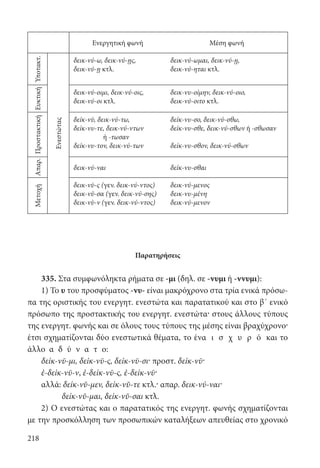 218
Ενεργητική φωνή Μέση φωνή
Υποτακτ.
Ενεστώτας δεικ-νύ-ω, δεικ-νύ-ῃς,
δεικ-νύ-ῃ κτλ.
δεικ-νύ-ωμαι, δεικ-νύ-ῃ,
δεικ-νύ-ηται κτλ.
Ευκτική
δεικ-νύ-οιμι, δεικ-νύ-οις,
δεικ-νύ-οι κτλ.	
δεικ-νυ-οίμην, δεικ-νύ-οιο,
δεικ-νύ-οιτο κτλ.
Προστακτική
δείκ-νῡ, δεικ-νύ-τω,
δείκ-νυ-τε, δεικ-νύ-ντων
ή -τωσαν
δείκ-νυ-τον, δεικ-νύ-των
δείκ-νυ-σο, δεικ-νύ-σθω,
δείκ-νυ-σθε, δεικ-νύ-σθων ή -σθωσαν
δείκ-νυ-σθον, δεικ-νύ-σθων
Απαρ.
δεικ-νύ-ναι δείκ-νυ-σθαι
Μετοχή
δεικ-νὺ-ς (γεν. δεικ-νύ-ντος)
δεικ-νῦ-σα (γεν. δεικ-νύ-σης)
δεικ-νὺ-ν (γεν. δεικ-νύ-ντος)
δεικ-νύ-μενος
δεικ-νυ-μένη
δεικ-νύ-μενον
Παρατηρήσεις
335. Στα συμφωνόληκτα ρήματα σε -μι (δηλ. σε -νυμι ή -ννυμι):
1) Το υ του προσφύματος -νυ- είναι μακρόχρονο στα τρία ενικά πρόσω-
πα της οριστικής του ενεργητ. ενεστώτα και παρατατικού και στο β΄ ενικό
πρόσωπο της προστακτικής του ενεργητ. ενεστώτα· στους άλλους τύπους
της ενεργητ. φωνής και σε όλους τους τύπους της μέσης είναι βραχύχρονο·
έτσι σχηματίζονται δύο ενεστωτικά θέματα, το ένα ι σ χ υ ρ ό και το
άλλο α δ ύ ν α τ ο:
δείκ-νῡ-μι, δείκ-νῡ-ς, δείκ-νῡ-σι· προστ. δείκ-νῡ·
ἐ-δείκ-νῡ-v, ἐ-δείκ-νῡ-ς, ἐ-δείκ-νῡ·
αλλά: δείκ-vῠ-μεν, δείκ-νῠ-τε κτλ.· απαρ. δεικ-νύ-ναι·
δείκ-νῠ-μαι, δείκ-νῠ-σαι κτλ.
2) Ο ενεστώτας και ο παρατατικός της ενεργητ. φωνής σχηματίζονται
με την προσκόλληση των προσωπικών καταλήξεων απευθείας στο χρονικό
22-0012.indd 218 2/19/14 5:36 PM
 