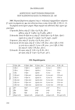 232
28ο ΚΕΦΑΛΑΙΟ
ΑΟΡΙΣΤΟΙ Β΄ ΒΑΡΥΤΟΝΩΝ ΡΗΜΑΤΩΝ
ΠΟΥ ΚΛΙΝΟΝΤΑΙ ΚΑΤΑ ΤΑ ΡΗΜΑΤΑ ΣΕ -ΜΙ
349. Μερικά βαρύτονα ρήματα (της α΄ συζυγίας) σχηματίζουν αόριστο
β΄ κατά τα ρήματα σε -μι, που κλίνεται όπως ο αόρ. ἔστην (βλ. § 339, Α΄, 2).
Τα ρήματα αυτά έχουν ρηματ. θέμα ισχυρό και αδύνατο, δηλ. έχουν χα-
ρακτήρα:
1) η και ᾰ:	βαίνω, αόρ. β΄ ἔ-βη-ν (ρ. θ. βη-, βᾰ-)
	 φθάνω, αόρ. β΄ ἔ-φθη-ν (ρ. θ. φθη-, φθᾰ-)·
2) ᾱ και ᾰ:	(ἀπο)-δι-δρά-σκ-ω, αόρ. β΄ (ἀπ)έ-δρᾱ-ν (ρ. θ. δρᾱ-, δρᾰ-)
	 γηρά-σκ-ω, αόρ. β΄ ἐ-γήρᾱ-ν (ρ. θ. γηρᾱ-, γηρᾰ)·
3) η και ε:	ῥέω, αόρ. β΄ ἐρ-ρύη-ν (ρ. θ. ῥυη-, ῥυε-)·
4) ω και ο:	ἁλ-ίσκ-ομαι, αόρ. β΄ ἑ-άλω-ν (θ. ἁλω-, ἁλο-) (βλ. § 354)
	 γι-γνώ-σκ-ω, αόρ. β΄ ἔ-γνω-ν (θ. γνω-, γνο-) (βλ. § 356)
	 ζῶ, αόρ. β΄ ἐ-βίω-ν (θ. βιω-, βιο-).
5) ῡ και ῠ:	δύ-ομαι, αόρ. β΄ ἔ-δῡ-ν (ρ. θ. δῡ-, δῠ-)
	 φύ-ομαι, αόρ. β΄ ἔ-φῡ-ν (ρ. θ. φῡ-, φῠ-).
350. Παραδείγματα
θ. βη-, βᾰ- θ. δρᾱ-, δρᾰ- θ. ῥυη-, ῥυε- θ. γνω-, γνο- θ. δῡ-, δῠ
Οριστική
ἔ-βη-ν ἔ-δρᾱ-ν ἐρρύη-ν ἔ-γνω-ν ἔ-δῠ-ν
ἔ-βη-ς ἔ-δρα-ς ἐρρύη-ς ἔ-γνω-ς ἔ-δυ-ς
ἔ-βη ἔ-δρα ἐρρύη ἔ-γνω ἔ-δυ
ἔ-βη-μεν ἔ-δρα-μεν ἐρρύη-μεν ἔ-γνω-μεν ἔ-δυ-μεν
ἔ-βη-τε ἔ-δρα-τε ἐρρύη-τε ἔ-γνω-τε ἔ-δυ-τε
ἔ-βη-σαν ἔ-δρα-σαν ἐρρύη-σαν ἔ-γνω-σαν ἔ-δυ-σαν
ἔ-βη-τον ἔ-δρα-τον ἐρρύη-τον ἔ-γνω-τον ἔ-δυ-τον
ἐ-βή-την ἐ-δρά-την ἐρρυή-την ἐ-γνώ-την ἐ-δύ-την
Υποτακτική
βῶ¹ δρῶ¹ ῥυῶ¹ γνῶ¹ δύ-ω
βῇς δρᾷς ῥυῇς γνῷς δύ-ῃς
βῇς δρᾷ ῥυῇ γνῷ δύ-ῃ
βῶμεν κτλ. δρῶμεν κτλ. ῥυῶμεν κτλ. γνῶμεν κτλ. δύ-ωμεν κτλ.
22-0012.indd 232 2/19/14 5:36 PM
 