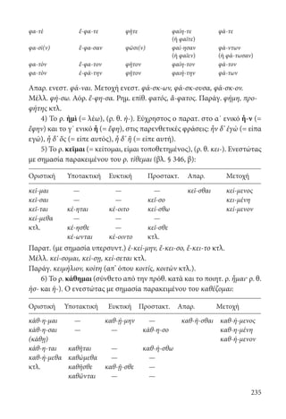235
φα-τὲ ἔ-φα-τε φῆτε φαίη-τε
(ή φαῖτε)
φά-τε
φα-σὶ(ν) ἔ-φα-σαν φῶσι(ν) φαί-ησαν
(ή φαῖεν)
φά-ντων
(ή φά-τωσαν)
φα-τὸν ἔ-φα-τον φῆτον φαίη-τον φά-τον
φα-τὸν ἐ-φά-την φῆτον φαιή-την φά-των
Απαρ. ενεστ. φά-ναι. Μετοχή ενεστ. φά-σκ-ων, φά-σκ-ουσα, φά-σκ-ον.
Μέλλ. φή-σω. Αόρ. ἔ-φη-σα. Ρημ. επίθ. φατός, ἄ-φατος. Παράγ. φήμη, προ-
φήτης κτλ.
4) Το ρ. ἠμὶ (= λέω), (ρ. θ. ἠ-). Εύχρηστος ο παρατ. στο α΄ ενικό ἦ-ν (=
ἔφην) και το γ΄ ενικό ἦ (= ἔφη), στις παρενθετικές φράσεις: ἦν δ’ ἐγὼ (= είπα
εγώ), ἦ δ’ ὅς (= είπε αυτός), ἦ δ’ ἣ (= είπε αυτή).
5) Το ρ. κεῖμαι (= κείτομαι, είμαι τοποθετημένος), (ρ. θ. κει-). Ενεστώτας
με σημασία παρακειμένου του ρ. τίθεμαι (βλ. § 346, β):
Οριστική Υποτακτική Ευκτική Προστακτ. Απαρ. Μετοχή
κεῖ-μαι — — — κεῖ-σθαι κεί-μενος
κεῖ-σαι — — κεῖ-σο κει-μένη
κεῖ-ται κέ-ηται κέ-οιτο κεί-σθω κεί-μενον
κεί-μεθα — — —
κτλ. κέ-ησθε — κεῖ-σθε
κέ-ωνται κέ-οιντο κτλ.
Παρατ. (με σημασία υπερσυντ.) ἐ-κεί-μην, ἔ-κει-σο, ἔ-κει-το κτλ.
Μέλλ. κεί-σομαι, κεί-σῃ, κεί-σεται κτλ.
Παράγ. κειμήλιον, κοίτη (απ’ όπου κοιτίς, κοιτὼν κτλ.).
6) Το ρ. κάθημαι (σύνθετο από την πρόθ. κατὰ και το ποιητ. ρ. ἧμαι· ρ. θ.
ἡσ- και ἡ-). Ο ενεστώτας με σημασία παρακειμένου του καθέζομαι:
Οριστική Υποτακτική Ευκτική Προστακτ. Απαρ. Μετοχή
κάθ-η-μαι — καθ-ῄ-μην — καθ-ῆ-σθαι καθ-ή-μενος
κάθ-η-σαι — — κάθ-η-σο καθ-η-μένη
(κάθῃ) καθ-ή-μενον
κάθ-η-ται καθῆται — καθ-ή-σθω
καθ-ή-μεθα καθώμεθα — —
κτλ. καθῆσθε καθ-ῇ-σθε —
καθῶνται — —
22-0012.indd 235 2/19/14 5:36 PM
 