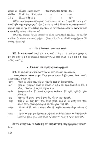 252
ἀρόω -ῶ	(θ. ἀρο-): ἄρο-τρο-ν	 (παραγωγ. πρόσφυμα -τρο-)
δοῦλος	(θ. δουλο-): δουλ-εύ-ω	 ( » » -ευ-)
λύ-ω	(θ. λυ-): λύ-σι-ς	 ( » » -σι-)
3) Στο παραγωγικό πρόσφυμα (-τρο-, -ευ-, -σι- κτλ.) προσθέτεται η νέα
κατάληξη της παράγωγης λέξης (-ν, -ω, -ς κτλ.). Έτσι το παραγωγικό πρό-
σφυμα μαζί με την κατάληξη απαρτίζει ένα σύνολο που λέγεται παραγωγική
κατάληξη: -τρον, -εύω, -σις κτλ.
4) Οι παράγωγες λέξεις μπορεί να είναι ουσιαστικά (γράφω - γραφεύς),
επίθετα (γράφω - γραπτός), ρήματα (βασιλεὺς - βασιλεύω) ή επιρρήματα (δί-
καιος - δικαίως).
Α΄. Παρ άγ ωγ α ο υ σ ι α σ τικά
380. Τα ουσιαστικά παράγονται α) από ρ ή μ α τ α: γράφ-ω: γραφεύς,
β) από ε π ί θ ε τ α: δίκαιος: δικαιοσύνη, γ) από άλλα ο υ σ ι α σ τ ι κ ά:
πόλις: πολίτης.
α) Ουσιαστικά παράγωγα από ρήματα
381. Τα ουσιαστικά που παράγονται από ρήματα σημαίνουν:
1) το πρόσωπο που ενεργεί. Παραγωγικές καταλήξεις τους είναι οι ακό-
λουθες (βλ. § 379, 3):
-εὺς γράφ-ω: γραφ-εύς, νέμ-ω: νομεύς, τίκτ-ω: τοκ-εὺς κτλ.
-ὸς τρέφ-ω: τροφ-ός, πέμπ-ω: πομπ-ός, ᾄδ-ω (θ. ἀειδ-): ἀοιδ-ὸς (βλ. §
62, 6), τάσσ-ω (θ. ταγ-): ταγ-ὸς κτλ.
-μὼν ἡγέομαι -οῦμαι (θ. ἡγε-): ἡγε-μών, κήδ-ομαι (θ. κηδ-, κηδε-): κηδε-
μὼν κτλ.
-ὰς φεύγ-ω (θ. φευγ-, φυγ-): φυγ-άς, νέμ-ω: νομ-ὰς κτλ.
-της ποιέ-ω -ῶ: ποιη-τὴς (θηλ. ποιή-τρια), αὐλέ-ω -ῶ: αὐλη-τὴς (θηλ.
αὐλη-τρίς), ἐργάζομαι: ἐργά-της (θ. ἐργά-τις) κτλ.
-τὴρ καλέ-ω -ῶ (θ. καλε-, κλη-): κλη-τήρ, σῴζω: σω-τὴρ (θηλ. σώ-τειρα)
κτλ.
-τωρ λέγ-ω (θ. ῥη-, ῥη-θήσομαι): ῥή-τωρ, συλ-λαμβάνω (θ. λαβ-): συλ-
λήπ-τωρ (θηλ. συλ-λήπ-τρια), πράττω (θ. πραγ-): πράκ-τωρ κτλ.
2) την ενέργεια, το πάθος ή την κατάσταση: παραγωγικές καταλή-
ξεις:
22-0012.indd 252 2/19/14 5:36 PM
 