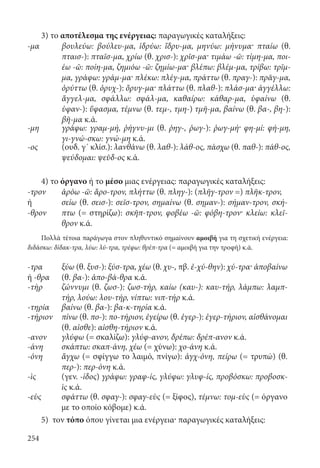 254
3) το αποτέλεσμα της ενέργειας: παραγωγικές καταλήξεις:
-μα βουλεύω: βούλευ-μα, ἱδρύω: ἵδρυ-μα, μηνύω: μήνυμα· πταίω (θ.
πταισ-): πταῖσ-μα, χρίω (θ. χρισ-): χρῖσ-μα· τιμάω -ῶ: τίμη-μα, ποι-
έω -ῶ: ποίη-μα, ζημιόω -ῶ: ζημίω-μα· βλέπω: βλέμ-μα, τρίβω: τρῖμ-
μα, γράφω: γράμ-μα· πλέκω: πλέγ-μα, πράττω (θ. πραγ-): πρᾶγ-μα,
ὀρύττω (θ. ὀρυχ-): ὄρυγ-μα· πλάττω (θ. πλαθ-): πλάσ-μα· ἀγγέλλω:
ἄγγελ-μα, σφάλλω: σφάλ-μα, καθαίρω: κάθαρ-μα, ὑφαίνω (θ.
ὑφαν-): ὕφασμα, τέμνω (θ. τεμ-, τμη-) τμῆ-μα, βαίνω (θ. βα-, βη-):
βῆ-μα κ.ά.
-μη γράφω: γραμ-μή, ῥήγνυ-μι (θ. ῥηγ-, ῥωγ-): ῥωγ-μή· φη-μί: φή-μη,
γι-γνώ-σκω: γνώ-μη κ.ά.
-ος (ουδ. γ΄ κλίσ.): λανθάνω (θ. λαθ-): λάθ-ος, πάσχω (θ. παθ-): πάθ-ος,
ψεύδομαι: ψεῦδ-ος κ.ά.
4) το όργανο ή το μέσο μιας ενέργειας: παραγωγικές καταλήξεις:
-τρον
ή
-θρον
ἀρόω -ῶ: ἄρο-τρον, πλήττω (θ. πληγ-): (πλῆγ-τρον =) πλῆκ-τρον,
σείω (θ. σεισ-): σεῖσ-τρον, σημαίνω (θ. σημαν-): σήμαν-τρον, σκή-
πτω (= στηρίζω): σκῆπ-τρον, φοβέω -ῶ: φόβη-τρον· κλείω: κλεῖ-
θρον κ.ά.
Πολλά τέτοια παράγωγα στον πληθυντικό σημαίνουν αμοιβή για τη σχετική ενέργεια:
διδάσκω: δίδακ-τρα, λύω: λύ-τρα, τρέφω: θρέπ-τρα (= αμοιβή για την τροφή) κ.ά.
-τρα
ή -θρα
ξύω (θ. ξυσ-): ξύσ-τρα, χέω (θ. χυ-, πβ. ἐ-χύ-θην): χύ-τρα· ἀποβαίνω
(θ. βα-): ἀπο-βά-θρα κ.ά.
-τὴρ ζώννυμι (θ. ζωσ-): ζωσ-τήρ, καίω (καυ-): καυ-τήρ, λάμπω: λαμπ-
τήρ, λούω: λου-τήρ, νίπτω: νιπ-τήρ κ.ά.
-τηρία βαίνω (θ. βα-): βα-κ-τηρία κ.ά.
-τήριον πίνω (θ. πο-): πο-τήριον, ἐγείρω (θ. ἐγερ-): ἐγερ-τήριον, αἰσθάνομαι
(θ. αἰσθε): αἰσθη-τήριον κ.ά.
-ανον γλύφω (= σκαλίζω): γλύφ-ανον, δρέπω: δρέπ-ανον κ.ά.
-άνη σκάπτω: σκαπ-άνη, χέω (= χύνω): χο-άνη κ.ά.
-όνη ἄγχω (= σφίγγω το λαιμό, πνίγω): ἀγχ-όνη, πείρω (= τρυπώ) (θ.
περ-): περ-όνη κ.ά.
-ὶς (γεν. -ίδος) γράφω: γραφ-ίς, γλύφω: γλυφ-ίς, προβόσκω: προβοσκ-
ὶς κ.ά.
-εὺς σφάττω (θ. σφαγ-): σφαγ-εὺς (= ξίφος), τέμνω: τομ-εὺς (= όργανο
με το οποίο κόβομε) κ.ά.
5) τον τόπο όπου γίνεται μια ενέργεια· παραγωγικές καταλήξεις:
22-0012.indd 254 2/19/14 5:36 PM
 