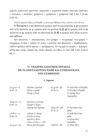 37
(γέρων, γέροντος) γεροντία =γερονσία = γερουσία· (ἑκών, ἑκόντος) ἑκόντιος
= ἑκόνσιος = ἑκούσιος· γράφοντι = γράφονσι = γράφουσι (πβ. § 62, 7, β και
§ 64, 4).
Αλλά σε μερικές λέξεις η συλλαβή -τι- μένει αμετάβλητη: αἴτιος, σκότιος, ἐναντίος κ.ά.
5) Το ένρινο ν, όταν βρίσκεται εμπρός από τα ουρανικά (κ, γ, χ) ή εμπρός
από το ξ τρέπεται σε γ· εμπρός από τα χειλικά (π, β, φ) ή εμπρός από το ψ
τρέπεται σε μ· εμπρός από τα οδοντικά (τ, δ, θ) ή εμπρός από άλλο ν μένει
αμετάβλητο:
παν-κάκιστος = παγκάκιστος, συν-γράφω = συγγράφω, συν-χαίρω =
συγχαίρω, ἐν-ξύω = ἐγξύω· ἐν-πνέω = ἐμπνέω, παν-βασιλεὺς = παμβασιλεύς,
(πάλιν+φατὸς) παλίν-φατος = παλίμφατος, (ἐν+ψυχὴ) ἔν-ψυχος = ἔμψυχος·
αλλά παν-τελής, πέφαν-ται, παλιν-δρομῶ, συν-θέω, ἐν-νοῶ. Πβ. § 64, 4 και §
68, 5.
71. ΑΝΑΚΕΦΑΛΑΙΩΤΙΚΟΣ ΠΙΝΑΚΑΣ
ΜΕ ΤΑ ΣΠΟΥΔΑΙΟΤΕΡΑ ΠΑΘΗ ΚΑΙ ΣΥΜΠΛΕΓΜΑΤΑ
ΤΩΝ ΣΥΜΦΩΝΩΝ
1. Άφωνα
κ,γ,χ+σ = ξ
(§ 67, 1)
π,β,φ+σ = ψ
(§ 67, 1)
τ,δ,θ+σ = σ
(§ 64, 5)
κ,γ,χ+μ = γμ
(φύλακ-ς) φύλαξ
(φλὸγ-ς) φλὸξ
(ὄνυχ-ς) ὄνυξ
(κώνωπ-ς) κώνωψ
(Ἄραβ-ς) Ἄραψ
(ἔγραφ-σα) ἔγραψα
(τάπητ-ς) τάπης
(ἐλπὶδ-ς) ἐλπὶς
(ὄρνιθ-ς) ὄρνις
(νὺκτ-ς) νὺκ-ς = νὺξ
(διωκ-μὸς) διωγμὸς
κ,γ,χ+θ = χθ
(§ 70, 1)
π,β,φ+θ = φθ
(§ 70, 1)
τ,δ,θ+θ = σθ
(ἐ-πλέκ-θην) ἐπλέχθην
(ἐ-λέγ-θην) ἐλέχθην
(ἐ-ταράχ-θην)
ἐταράχθην
(ἐ-λείπ-θην) ἐλεί-
φθην
(ἐ-τρίβ-θην) ἐτρί-
φθην
(ἐ-κρύφ-θην)
ἐκρύφθην
(ἐ-πλάτ-θην)
22-0012.indd 37 2/19/14 5:36 PM
 