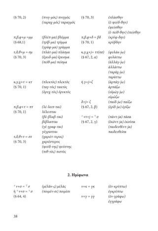 38
(§ 70, 2)
π,β,φ+μ =μμ
(§ 68,1)
τ,δ,θ+μ = σμ
(§ 70, 3)
κ,γ,χ+τ = κτ
(§ 70, 1)
π,β,φ+τ = πτ
(§ 70, 1)
τ,δ,θ+τ = στ
(§ 70, 3)
˘. ν+σ = –. σ
ή ˘. ν+σ = ˘. σ
(§ 64, 4)
(πνιγ-μὸς) πνιγμὸς
(ταραχ-μὸς) ταραγμὸς
(βλέπ-μα) βλέμμα
(τρῖβ-μα) τρῖμμα
(γράφ-μα) γράμμα
(πλάτ-μα) πλάσμα
(ἔρειδ-μα) ἔρεισμα
(πεῖθ-μα) πεῖσμα
(πλεκτὸς) πλεκτὸς
(ταγ-τὸς) τακτὸς
(ὀρυχ-τὸς) ὀρυκτὸς
(λέ-λειπ-ται)
λέλειπται
(βέ-βλαβ-ται)
βέβλαπται
(γέ-γραφ-ται)
γέγραπται
(χαριέτ-τερος)
χαριέστερος
(ψεύδ-της) ψεύστης
(πιθ-τὸς) πιστὸς
(μέλᾰν-ς) μέλᾱς
(ποιμέν-σι) ποιμέσι
(§ 70, 3)
π,β,φ+δ = βδ
(§ 70, 1)
κ,γ,χ+j= ττ(σσ)
(§ 67, 2, α)
ή γ+j=ζ
δ+j= ζ
(§ 67, 2, β)
˘. ντ+j = –. σ
(§ 67, 2, γ)
ν+κ = γκ
ν+γ = γγ
ἐπλάσθην
(ἐ-ψεύδ-θην)
ἐψεύσθην
(ἐ-πείθ-θην) ἐπείσθην
(κρύφ-δην)
κρύβδην
(φυλάκ-jω)
φυλάττω
(ἀλλάγ-jω)
ἀλλάττω
(ταράχ-jω)
ταράττω
(ἁρπάγ-jω)
ἁρπάζω
(οἰμώγ-jω)
οἰμώζω
(παίδ-jω) παίζω
(ἐρίδ-jω) ἐρίζω
(πάντ-jα) πᾶσα
(ἑκόντ-jα) ἑκοῦσα
(παιδευθέντ-jα)
παιδευθεῖσα
(ἐν-κρύπτω)
ἐγκρύπτω
(ἐν-γράφω)
ἐγγράφω
2. Ημίφωνα
22-0012.indd 38 2/19/14 5:36 PM
 