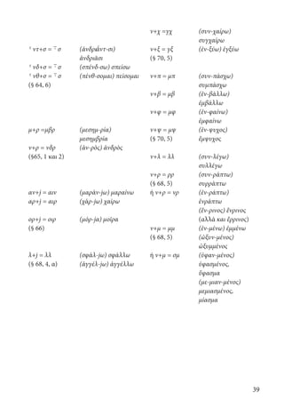 39
˘. ντ+σ = –. σ
˘. νδ+σ = –. σ
˘. νθ+σ = –. σ
(§ 64, 6)
μ+ρ =μβρ
ν+ρ = νδρ
(§65, 1 και 2)
αv+j = αιν
αρ+j = αιρ
oρ+j = οιρ
(§ 66)
λ+j = λλ
(§ 68, 4, α)
(ἀνδρι΄ᾰντ-σι)
ἀνδριᾶσι
(σπένδ-σω) σπείσω
(πένθ-σομαι) πείσομαι
(μεσημ-ρία)
μεσημβρία
(ἀν-ρὸς) ἀνδρὸς
(μαράν-jω) μαραίνω
(χάρ-jω) χαίρω
(μόρ-jα) μοῖρα
(σφάλ-jω) σφάλλω
(ἀγγέλ-jω) ἀγγέλλω
ν+χ =γχ
ν+ξ = γξ
(§ 70, 5)
ν+π = μπ
ν+β = μβ
ν+φ = μφ
ν+ψ = μψ
(§ 70, 5)
ν+λ = λλ
ν+ρ = ρρ
(§ 68, 5)
ή ν+ρ = νρ
ν+μ = μμ
(§ 68, 5)
ή ν+μ = σμ
(συν-χαίρω)
συγχαίρω
(ἐν-ξύω) ἐγξύω
(συν-πάσχω)
συμπάσχω
(ἐν-βάλλω)
ἐμβάλλω
(ἐν-φαίνω)
ἐμφαίνω
(ἐν-ψυχος)
ἔμψυχος
(συν-λέγω)
συλλέγω
(συν-ράπτω)
συρράπτω
(ἐν-ράπτω)
ἐνράπτω
(ἔν-ρινος) ἔνρινος
(αλλά και ἔρρινος)
(ἐν-μένω) ἐμμένω
(ὠξυν-μένος)
ὠξυμμένος
(ὑφαν-μένος)
ὑφασμένος,
ὕφασμα
(με-μιαν-μένος)
μεμιασμένος,
μίασμα
22-0012.indd 39 2/19/14 5:36 PM
 