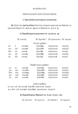 45
8ο ΚΕΦΑΛΑΙΟ
ΠΡΩΤΗ ΚΛΙΣΗ ΤΩΝ ΟΥΣΙΑΣΤΙΚΩΝ
1. Πρωτόκλιτα ασυναίρετα ουσιαστικά
86. Κατά την πρώτη κλίση κλίνονται ονόματα αρσενικά και θηλυκά: τα
αρσενικά λήγουν σε -ας ή σε -ης και τα θηλυκά σε -α ή σε -η.
α) Παραδείγματα αρσενικών σε -ας και σε -ης
		
(θ. νεανιᾱ) (θ. Ἀτρειδᾱ-) (θ.στρατιωτᾱ-) (θ. ποιητᾱ)
Ενικός αριθμός
ον. ὁ νεανίας Ἀτρείδης στρατιώτης ποιητὴς
γεν. τοῦ νεανίου Ἀτρείδου στρατιώτου ποιητοῦ
δοτ. τῷ νεανίᾳ Ἀτρείδῃ στρατιώτῃ ποιητῇ
αιτ. τὸν νεανίαν	 Ἀτρείδην στρατιώτην ποιητὴν
κλ. (ὦ) νεανία Ἀτρείδη στρατιῶτᾰ ποιητὰ
Πληθυντικός αριθμός
ον. οἱ νεανίαι Ἀτρεῖδαι στρατιῶται ποιηταὶ
γεν. τῶν νεανιῶν Ἀτρειδῶν στρατιωτῶν ποιητῶν
δοτ. τοῖς νεανίαις Ἀτρείδαις στρατιώταις ποιηταῖς
αιτ. τοὺς νεανίας Ἀτρείδας στρατιώτας ποιητὰς
κλ. (ὦ) νεανίαι Ἀτρεῖδαι στρατιῶται ποιηταὶ
Δυϊκός αριθμός
ον., αιτ., κλ. (ὦ) νεανίᾱ Ἀτρείδᾱ στρατιώτᾱ ποιητὰ
γεν., δοτ. τοῖν νεανίαιν Ἀτρείδαιν στρατιώταιν ποιηταῖν
β) Παραδείγματα θηλυκών σε -ᾱ και -ᾰ (γεν. -ᾱς)
(θ. πολιτειᾱ) (θ. στρατιᾱ-) (θ. ἀληθειᾰ-) (θ. σφαιρᾰ-)
22-0012.indd 45 2/19/14 5:36 PM
 
