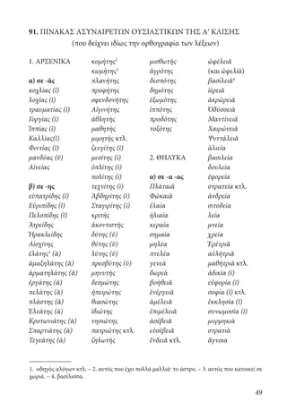 49
91. ΠΙΝΑΚΑΣ ΑΣΥΝΑΙΡΕΤΩΝ ΟΥΣΙΑΣΤΙΚΩΝ ΤΗΣ Αʹ ΚΛΙΣΗΣ
(που δείχνει ιδίως την ορθογραφία των λέξεων)
1. ΑΡΣΕΝΙΚΑ κομήτης2
μισθωτὴς ὠφέλειᾰ
κωμήτης3
ἀγρότης (και ὠφελίᾱ)
α) σε -ᾱς πλανήτης δεσπότης βασίλειᾰ4
κοχλίας (ῐ) προφήτης δημότης ἱέρειᾰ
λοχίας (ῐ) σφενδονήτης ἐξωμότης ἀκρώρειᾰ
τραυματίας (ῐ) Αἰγινήτης ἱππότης Ὀδύσσειᾰ
Γοργίας (ῐ) ἀθλητὴς προδότης Μαντίνειᾰ
Ἱππίας (ῐ) μαθητὴς τοξότης Χαιρώνειᾰ
Καλλίας(ῐ) μιμητὴς κτλ. Ψυττάλειᾰ
Φιντίας (ῐ) ζευγίτης (ῑ) ἁλιεία
μανδύας (ῠ) μεσίτης (ῑ) 2. ΘΗΛΥΚΑ βασιλεία
Αἰνείας ὁπλίτης (ῑ) δουλεία
πολίτης (ῑ) α) σε -α -ας ἐφορεία
β) σε -ης τεχνίτης (ῑ) Πλάταιᾰ στρατεία κτλ.
εὐπατρίδης (ῐ) Ἀβδηρίτης (ῑ) Φώκαιᾰ ἀνδρεία
Εὐριπίδης (ῐ) Σταγιρίτης (ῑ) ἐλαία σιτοδεία
Πελοπίδης (ῐ) κριτὴς ἡλιαία λεία
Ἀτρείδης ἀκοντιστὴς κεραία μνεία
Ἡρακλείδης δύτης (ῠ) σημαία χρεία
Αἰσχίνης θύτης (ῠ) μηλέα Ἐρέτριᾰ
ἐλάτης1
(ᾰ) λύτης (ῠ) πτελέα αὐλήτριᾰ
ἁμαξηλάτης (ᾰ) πρεσβύτης (ῡ) γενεὰ μαθήτριᾰ κτλ.
ἁρματηλάτης (ᾰ) μηνυτὴς δωρεὰ ἀδικία (ῐ)
ἐργάτης (ᾰ) δεσμώτης βοήθειᾰ εὐφορία (ῐ)
πελάτης (ᾰ) ἠπειρώτης ἐνέργειᾰ σοφία (ῐ) κτλ.
πλάστης (ᾰ) θιασώτης ἀμέλειᾰ ἐκκλησία (ῐ)
Ἐλεάτης (ᾱ) ἰδιώτης ἐπιμέλειᾰ συνωμοσία (ῐ)
Κροτωνιάτης (ᾱ) νησιώτης ἀσέβειᾰ μυρμηκιὰ
Σπαρτιάτης (ᾱ) πατριώτης κτλ. εὐσέβειᾰ στρατιὰ
Τεγεάτης (ᾱ) ζηλωτὴς ἔνδειᾰ κτλ. ἄγνοια
1. οδηγός αλόγων κτλ. – 2. αυτός που έχει πολλά μαλλιά· το άστρο. – 3. αυτός που κατοικεί σε
χωριά. – 4. βασίλισσα.
22-0012.indd 49 2/19/14 5:36 PM
 