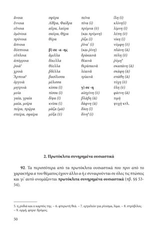 50
ἄνοια σφῦρα πεῖνα ἴλη (ῑ)
ἔννοια Αἴθρα, Φαίδρα πῖνα (ῑ) κλίνη(ῑ)
εὔνοια αὔρα, λαύρα πρύμνα (ῠ) λίμνη (ῐ)
ὁμόνοια σαύρα, θήρα (και πρύμνη) λύπη (ῡ)
πρόνοια θύρα ῥίζα (ῐ) νίκη (ῑ)
ἄπνοια ῥῖνα7
(ῑ) νύμφη (ῠ)
δύσπνοια β) σε -α -ης (και ῥίνη) πλάνη (ᾰ)
εὔπλοια ἅμιλλα δράκαινᾰ πύλη (ῠ)
ἀπόρροια δίκελλα θέαινᾰ ῥύμη9
ῥοιὰ5
θύελλα θεράπαινᾰ σκαπάνη (ᾰ)
χροιὰ βδέλλα λέαινᾰ σκάφη (ᾰ)
Ἅρπυια6
βασίλισσα τρίαινᾰ σπάθη (ᾰ)
ὀργυιὰ μέλισσα τύχη (ῠ)
μητρυιὰ κίσσα (ῐ) γ) σε -η ὕλη (ῡ)
μυῖα πίσσα (ῐ) αἰσχύνη (ῡ) φάτνη (ᾰ)
γαῖα, γραῖα δίψα (ῐ) βλάβη (ᾰ) τιμὴ
μαῖα, μοῖρα κνῖσα (ῑ) δάφνη (ᾰ) ψυχὴ κτλ.
πεῖρα, πρῷρα μᾶζα (μᾱ) δίκη (ῐ)
σπεῖρα, σφαῖρα μύξα (ῠ) δίνη8
(ῑ)
2. Πρωτόκλιτα συνηρημένα ουσιαστικά
92. Τα περισσότερα από τα πρωτόκλιτα ουσιαστικά που πριν από το
χαρακτήρα α του θέματος έχουν άλλο α ή ε συναιρούνται σε όλες τις πτώσεις
και γι’ αυτό ονομάζονται πρωτόκλιτα συνηρημένα ουσιαστικά (πβ. §§ 53-
54).
5. η ροδιά και ο καρπός της. – 6. φτερωτή θεά. – 7. εργαλείο για ρίνισμα, λίμα. – 8. στρόβιλος.
– 9. ορμή, φόρα· δρόμος.
22-0012.indd 50 2/19/14 5:36 PM
 