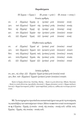 51
Παραδείγματα
(θ. Ἑρμεα- = Ἑρμη-) (θ. μναα- = μνᾶ-) (θ. συκεα- = συκη-)
Ενικός αριθμός
ον. ὁ (Ἑρμέας) Ἑρμῆς ἡ (μνάα)	 μνᾶ (συκέα) συκῆ
γεν. τοῦ (Ἑρμέου) Ἑρμοῦ τῆς (μνάας) μνᾶς (συκέας)	 συκῆς
δοτ. τῷ (Ἑρμέᾳ)	 Ἑρμῇ τῇ (μνάᾳ) μνᾷ (συκέᾳ)	 συκῇ
αιτ. τὸν (Ἑρμέαν) Ἑρμῆν τὴν (μνάαν) μνᾶν (συκέαν) συκῆν
κλ. (ὦ) (Ἑρμέα) Ἑρμῆ (ὦ) (μνάα) μνᾶ	 (συκέα)	 συκῆ
	
Πληθυντικός αριθμός
ον. οἱ (Ἑρμέαι) Ἑρμαῖ αἱ (μνάαι)	 μναῖ (συκέαι) συκαῖ
γεν. τῶν (Ἑρμεῶν) Ἑρμῶν τῶν (μναῶν)	μνῶν (συκεῶν) συκῶν
δοτ. τοῖς (Ἑρμέαις) Ἑρμαῖς	 ταῖς (μνάαις) μναῖς (συκέαις) συκαῖς
αιτ. τοὺς (Ἑρμέας) Ἑρμᾶς τὰς (μνάας)	 μνᾶς (συκέας)	 συκᾶς
κλ. (ὦ) (Ἑρμέαι) Ἑρμαῖ	 (ὦ) (μνάαι) μναῖ (συκέαι)	 συκαῖ
			
Δυϊκός αριθμός
ον., αιτ., τώ, κλητ. (ὦ) (Ἑρμέα) Ἑρμᾶ (μνάα) μνᾶ (συκέα) συκᾶ
γεν., δοτ. τοῖν (Ἑρμέαιν) Ἑρμαῖν (μνάαιν) μναῖν (συκέαιν) συκαῖν.
Κατά το Ἑρμῆς κλίνονται: Ἀπελλῆς, Θαλῆς. – Κατά το μνᾶ κλίνονται: Ἀθηνᾶ, Ναυσικᾶ.
– Κατά το συκῆ κλίνονται: ἀμυγδαλῆ, ἀλωπεκῆ (= δέρμα αλεπούς), κυνῆ (= δέρμα σκύλου),
λεοντῆ (= δέρμα λιονταριού), ῥοδῆ (= τριανταφυλλιά), γαλῆ κ.ά., καθώς και το όνομα γῆ στον
ενικό.
93. Τα συνηρημένα πρωτόκλιτα ουσιαστικά έχουν και μετά τη συναίρεση
τις καταλήξεις των ασυναίρετων τύπων. Μόνο το εα στον ενικό το συναιρούν
σε η: ὁ Ἑρμέας - Ἑρμῆς, ἡ συκέα - συκῆ, τῆς συκέας - συκῆς κτλ.· αλλά: τοὺς
Ἑρμέας - Ἑρμᾶς, τὰς συκέας - συκᾶς κτλ.
22-0012.indd 51 2/19/14 5:36 PM
 