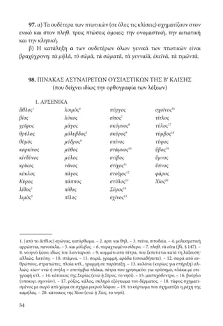 54
97. α) Τα ουδέτερα των πτωτικών (σε όλες τις κλίσεις) σχηματίζουν στον
ενικό και στον πληθ. τρεις πτώσεις όμοιες: την ονομαστική, την αιτιατική
και την κλητική.
β) Η κατάληξη α των ουδετέρων όλων γενικά των πτωτικών είναι
βραχύχρονη: τὰ μῆλᾰ, τὸ σῶμᾰ, τὰ σώματᾰ, τὰ γενναῖᾰ, ἐκεῖνᾰ, τὰ τιμῶντᾰ.
98. ΠΙΝΑΚΑΣ ΑΣΥΝΑΙΡΕΤΩΝ ΟΥΣΙΑΣΤΙΚΩΝ ΤΗΣ Βʹ ΚΛΙΣΗΣ
(που δείχνει ιδίως την ορθογραφία των λέξεων)
1. ΑΡΣΕΝΙΚΑ
ἆθλος1
λοιμὸς4
πύργος σχοῖνος16
βίος λύκος σῖτος7
τίτλος
γρῖφος μάγος σκύμνος8
τύλος17
θρῦλος μόλυβδος5
σκῦρος9
τύμβος18
θῡμὸς μύδρος6
σπίνος τῦφος
καρκίνος μῦθος στάμνος10
ὗβος19
κίνδῡνος μύλος στίβος ὕμνος
κρίκος νᾶνος στίχος11
ὕπνος
κύκλος πάγος στοῖχος12
φάρος
Κῦρος πάππος στῦλος13
Χῖος20
λίθος2
πίθος Σύρος14
λιμὸς3
πῖλος σχῖνος15
1. (από τo ἄεθλος) αγώνας, κατόρθωμα. – 2. αρσ. και θηλ. – 3. πείνα, σιτοδεία. – 4. μολυσματική
αρρώστια, πανούκλα. – 5. και μόλιβος. – 6. πυραχτωμένο σίδερο. – 7. πληθ. τὰ σῖτα (βλ. § 147). –
8. νεογνό ζώου, ιδίως του λιονταριού. – 9. κομμάτι από πέτρα, που ξεπετιέται κατά τη λάξευση·
αλλιώς: λατύπη. – 10. στάμνα. – 11. σειρά, γραμμή, αράδα (οποιαδήποτε). – 12. σειρά από αν-
θρώπους, στρατιώτες, πλοία κτλ., γραμμή σε παράταξη. – 13. κολόνα (κυρίως για στήριξη) αλ-
λιώς: κίων· ενώ ἡ στήλη = επιτύμβια πλάκα, πέτρα που χρησιμεύει για ορόσημο, πλάκα με επι-
γραφή κτλ. – 14. κάτοικος της Συρίας (ενώ ἡ Σῦρος, το νησί). – 15. μαστιχόδεντρο. – 16. βούρλο
(υποκορ. σχοινίον). – 17. ρόζος, κάλος, σκληρό εξόγκωμα του δέρματος. – 18. τάφος σχηματι-
σμένος με σωρό από χώμα σε σχήμα μικρού λόφου. – 19. το κύρτωμα που σχηματίζει η ράχη της
καμήλας. – 20. κάτοικος της Χίου (ενώ ἡ Χίος, το νησί).
22-0012.indd 54 2/19/14 5:36 PM
 