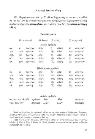 57
3. Αττική δεύτερη κλίση
101. Μερικά ουσιαστικά της β΄ κλίσης λήγουν όχι σε -ος και -ον, αλλά
σε -ως και -ων. Τα ουσιαστικά αυτά που συνηθίζονταν κυρίως στην αττική
διάλεκτο λέγονται αττικόκλιτα, και η κλίση τους λέγεται αττική δεύτερη
κλίση.
Παραδείγματα
	
(θ. προνεω-) (θ. λεω-) (θ. ἁλω-) (θ. ἀνωγεω-)
Ενικός αριθμός
ον. ὁ πρόνεως λεὼς ἡ ἅλως τὸ ἀνώγεων
γεν. τοῦ πρόνεω λεὼ τῆς ἅλω τοῦ ἀνώγεω
δοτ. τῷ πρόνεῳ λεῲ τῇ ἅλῳ τῷ ἀνώγεῳ
αιτ. τὸν πρόνεων λεὼν τὴν ἅλω(ν) τὸ ἀνώγεων
κλ. (ὦ) πρόνεως λεὼς (ὦ) ἅλως (ὦ) ἀνώγεων
Πληθυντικός αριθμός
ον. οἱ πρόνεῳ λεῲ αἱ ἅλῳ τὰ ἀνώγεω
γεν. τῶν πρόνεων λεὼν τῶν ἅλων τῶν ἀνώγεω
δοτ. τοῖς πρόνεῳς λεῲς ταῖς ἅλῳς τοῖς ἀνώγεῳς
αιτ. τοὺς πρόνεως λεὼς τὰς ἅλως τὰ ἀνώγεω
κλ. (ὦ) πρόνεῳ λεῲ (ὦ) ἅλῳ (ὦ) ἀνώγεω
Δυϊκός αριθμός
ον., αιτ. τώ, κλ. (ὦ)	πρόνεω	λεὼ	 ἅλω	ἀνώγεω
γεν., δοτ. τοῖν	πρόνεῳν	 λεῲν	ἅλῳν	ἀνώγεῳν
								
	
Κατά το ὁ πρόνεως (= πρόναος) κλίνονται τα κύρια ονόματα Ἀνδρόγεως, Βριάρεως,
Δεξίλεως, Μενέλεως, Τυνδάρεως κ.ά. Κατά το ὁ λεὼς (= λαός) κλίνονται: ὁ νεὼς (= ναός), ὁ
λαγὼς και λαγῶς, ὁ ταῶς (= παγόνι), ἡ Κῶς κ.ά.
Κατά το ἡ ἅλως (= το αλώνι) κλίνονται: ὁ κάλως (= χοντρό σκοινί), ἡ ἕως (= αυγή),
ὁ Ἄθως, ἡ Κέως, ἡ Τέως, ὁ Μίνως κ.ά. Κατά το ουδέτ. ἀνώγεων κλίνονται μόνον ουδέτερα
επίθετα (βλ. §§ 166-167).
22-0012.indd 57 2/19/14 5:36 PM
 