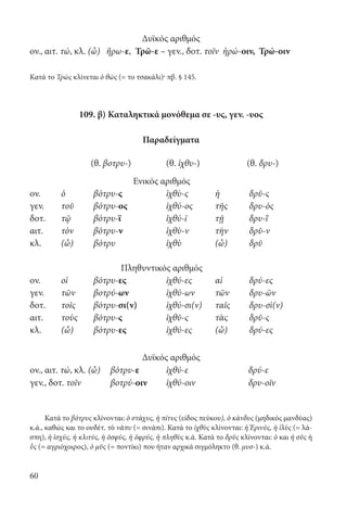 60
Δυϊκός αριθμός
ον., αιτ. τώ, κλ. (ὦ) ἥρω-ε, Τρῶ-ε – γεν., δοτ. τοῖν ἡρώ-οιν, Τρώ-οιν
Κατά το Τρὼς κλίνεται ὁ θὼς (= το τσακάλι)· πβ. § 145.
109. β) Καταληκτικά μονόθεμα σε -υς, γεν. -υος
Παραδείγματα
	
(θ. βοτρυ-) (θ. ἰχθυ-) (θ. δρυ-)
Ενικός αριθμός
ον. ὁ βότρυ-ς ἰχθὺ-ς ἡ δρῦ-ς
γεν. τοῦ βότρυ-ος ἰχθύ-ος τῆς δρυ-ὸς
δοτ. τῷ βότρυ-ϊ ἰχθύ-ϊ τῇ δρυ-ῒ
αιτ. τὸν βότρυ-ν ἰχθὺ-ν τὴν δρῦ-ν
κλ. (ὦ) βότρυ ἰχθὺ (ὦ) δρῦ
Πληθυντικός αριθμός
ον. οἱ βότρυ-ες ἰχθύ-ες αἱ δρύ-ες
γεν. τῶν βοτρύ-ων ἰχθύ-ων τῶν δρυ-ῶν
δοτ. τοῖς βότρυ-σι(ν) ἰχθύ-σι(ν) ταῖς δρυ-σὶ(ν)
αιτ. τοὺς βότρυ-ς ἰχθῦ-ς τὰς δρῦ-ς
κλ. (ὦ) βότρυ-ες ἰχθύ-ες (ὦ) δρύ-ες
Δυϊκός αριθμός
ον., αιτ. τώ, κλ. (ὦ)	 βότρυ-ε	 ἰχθύ-ε	δρύ-ε
γεν., δοτ. τοῖν	 βοτρύ-οιν	 ἰχθύ-οιν	δρυ-οῖν
Κατά το βότρυς κλίνονται: ὁ στάχυς, ἡ πίτυς (είδος πεύκου), ὁ κάνδυς (μηδικός μανδύας)
κ.ά., καθώς και το ουδέτ. τὸ νᾶπυ (= σινάπι). Κατά το ἰχθὺς κλίνονται: ἡ Ἐρινύς, ἡ ἰλὺς (= λά-
σπη), ἡ ἰσχύς, ἡ κλιτύς, ἡ ὀσφύς, ἡ ὀφρύς, ἡ πληθὺς κ.ά. Κατά το δρῦς κλίνονται: ὁ και ἡ σῦς ή
ὗς (= αγριόχοιρος), ὁ μῦς (= ποντίκι) που ήταν αρχικά σιγμόληκτο (θ. μυσ-) κ.ά.
22-0012.indd 60 2/19/14 5:36 PM
 