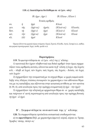 65
118. ε) Ακατάληκτα διπλόθεμα σε -ὼ (γεν. -οῦς)
	
(θ. ἠχω-, ἠχο-) (θ. Κλειω-, Κλειο-)
Ενικός αριθμός
ον. ἡ ἠχὼ Κλειὼ
γεν. τῆς (ἠχό-ος) ἠχοῦς (Κλειό-ος) Κλειοῦς
δοτ. τῇ (ἠχό-ι) ἠχοῖ (Κλειό-ι) Κλειοῖ
αιτ. τὴν (ἠχό-α) ἠχὼ (Κλειό-α) Κλειὼ
κλ. (ὦ) ἠχοῖ Κλειοῖ
Όμοια κλίνονται μερικά κύρια ονόματα: Γοργώ, Ἐρατώ, Κλωθώ, Λητώ, Σαπφὼ κ.ά., καθώς
και μερικά προσηγορικά: λεχώ, πειθώ, φειδὼ κ.ά.
Παρατηρήσεις
119. Τα φωνηεντόληκτα σε -ὼ (γεν. -οῦς) της γ΄ κλίσης:
1) κανονικά δεν έχουν πληθυντικό και δυϊκό αριθμό· όταν όμως σχημα-
τίζουν τους αριθμούς αυτούς, κλίνονται κατά τη β΄ κλίση: ἡ λεχώ, τῆς λεχοῦς
κτλ. - πληθ. αἱ λεχοί, τῶν λεχῶν, ταῖς λεχοῖς, τὰς λεχοὺς - δυϊκός, τὼ λεχώ,
τοῖν λεχοῖν·
2) σχηματίζουν την ονομαστική με το ισχυρό θέμα -ω χωρίς καμιά κατά-
ληξη· στις πλάγιες πτώσεις συναιρούν το χαρακτήρα ο του αδύνατου θέμα-
τος με τις καταλήξεις και οξύνονται στην αιτιατική αντίθετα με τον κανόνα
(§ 39, 4), από αναλογία προς την ομόηχη ονομαστική (ἡ ἠχὼ - τὴν ἠχώ)·
3) σχηματίζουν την κλητική με αρχαιότερο θέμα σε -οι χωρίς κατάληξη
και παίρνουν σ’ αυτή περισπωμένη από αναλογία προς την ομόηχη δοτική:
τῇ ἠχοῖ - ὦ ἠχοῖ.
Β΄. Συμφ ων όλη κτα ο υ σ ι α σ τικά τ η ς γ΄ κ λί σ η ς
120. Τα συμφωνόληκτα τριτόκλιτα ουσιαστικά υποδιαιρούνται:
α) σε αφωνόληκτα (δηλ. με χαρακτήρα άφωνο): κόραξ, κόρακ-ος· Ἄραψ,
Ἄραβος· τάπης, τάπητ-ος·
22-0012.indd 65 2/19/14 5:36 PM
 