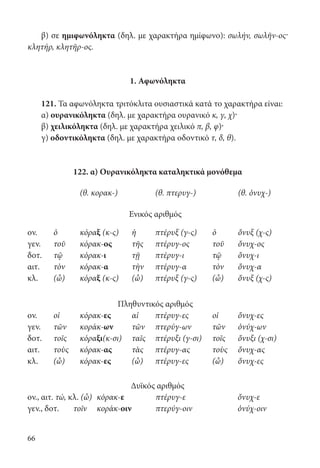 66
β) σε ημιφωνόληκτα (δηλ. με χαρακτήρα ημίφωνο): σωλήν, σωλῆν-ος·
κλητήρ, κλητῆρ-ος.
1. Αφωνόληκτα
121. Τα αφωνόληκτα τριτόκλιτα ουσιαστικά κατά το χαρακτήρα είναι:
α) ουρανικόληκτα (δηλ. με χαρακτήρα ουρανικό κ, γ, χ)·
β) χειλικόληκτα (δηλ. με χαρακτήρα χειλικό π, β, φ)·
γ) οδοντικόληκτα (δηλ. με χαρακτήρα οδοντικό τ, δ, θ).
122. α) Ουρανικόληκτα καταληκτικά μονόθεμα
	
(θ. κορακ-) (θ. πτερυγ-) (θ. ὀνυχ-)
Ενικός αριθμός
ον. ὁ κόραξ (κ-ς) ἡ πτέρυξ (γ-ς) ὁ ὄνυξ (χ-ς)
γεν. τοῦ κόρακ-ος τῆς πτέρυγ-ος τοῦ ὄνυχ-ος
δοτ. τῷ κόρακ-ι τῇ πτέρυγ-ι τῷ ὄνυχ-ι
αιτ. τὸν κόρακ-α τὴν πτέρυγ-α τὸν ὄνυχ-α
κλ. (ὦ) κόραξ (κ-ς) (ὦ) πτέρυξ (γ-ς) (ὦ) ὄνυξ (χ-ς)
Πληθυντικός αριθμός
ον. οἱ κόρακ-ες αἱ πτέρυγ-ες οἱ ὄνυχ-ες
γεν. τῶν κοράκ-ων τῶν πτερύγ-ων τῶν ὀνύχ-ων
δοτ. τοῖς κόραξι(κ-σι) ταῖς πτέρυξι (γ-σι) τοῖς ὄνυξι (χ-σι)
αιτ. τοὺς κόρακ-ας τὰς πτέρυγ-ας τοὺς ὄνυχ-ας
κλ. (ὦ) κόρακ-ες (ὦ) πτέρυγ-ες (ὦ) ὄνυχ-ες
Δυϊκός αριθμός
ον., αιτ. τώ, κλ. (ὦ)	 κόρακ-ε	πτέρυγ-ε	 ὄνυχ-ε
γεν., δοτ.	 τοῖν	κοράκ-οιν	πτερύγ-οιν	 ὀνύχ-οιν
22-0012.indd 66 2/19/14 5:36 PM
 