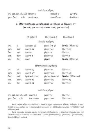 68
Δυϊκός αριθμός
ον., αιτ. τώ, κλ. (ὦ)	τάπητ-ε	 πατρίδ-ε	 ὄρνιθ-ε
γεν., δοτ.	 τοῖν	ταπήτ-οιν	 πατρίδ-οιν	ὀρνίθ-οιν
δ) Οδοντικόληκτα καταληκτικά μονόθεμα με θέμα σε -ντ
(ον. -ας, γεν. -αντος και ον. -ους, γεν. -οντος)
		
(θ. ἱμᾰντ-) (θ. γιγαντ-) (θ. ὀδοντ-)
Ενικός αριθμός
ον. ὁ ἱμὰς (ντ-ς) γίγας (ντ-ς) ὀδοὺς (ὀδόντ-ς)
γεν. τοῦ ἱμάντ-ος γίγαντ-ος ὀδόντ-ος
δοτ. τῷ ἱμάντ-ι γίγαντ-ι ὀδόντ-ι
αιτ. τὸν ἱμάντ-α γίγαντ-α ὀδόντ-α
κλ. (ὦ) ἱμὰς γίγαν ὀδοὺς (ὀδόντ-ς)
Πληθυντικός αριθμός
ον. οἱ ἱμάντ-ες γίγαντ-ες ὀδόντ-ες
γεν. τῶν ἱμάντ-ων γιγάντ-ων ὀδόντ-ων
δοτ. τοῖς ἱμᾶσι (΄ᾰντ-σι) γίγασι (αντ-σι) ὀδοῦσι (ὀδόντ-σι)
αιτ. τοὺς ἱμάντ-ας γίγαντ-ας ὀδόντ-ας
κλ. (ὦ) ἱμάντ-ες γίγαντ-ες ὀδόντ-ες
Δυϊκός αριθμός
ον., αιτ. τώ, κλ. (ὦ)	ἱμάντ-ε	γίγαντ-ε	 ὀδόντ-ε
γεν., δοτ.	 τοῖν	ἱμάντ-οιν	γιγάντ-οιν	 ὀδόντ-οιν
Κατά το ἱμὰς κλίνεται ὁ ἀνδριάς. - Κατά το γίγας κλίνονται ὁ ἀδάμας, ὁ ἐλέφας, ὁ Αἴας,
ὁ Κάλχας κ.ά., καθώς και το συνηρημένο (ἀλλάεντ-ς = ἀλλάεις) ἀλλᾶς, γεν. τοῦ (ἀλλάεντ-ος)
ἀλλᾶντος κτλ.
Κατά το ὀδοὺς κλίνεται και το συνηρημένο (πλακόεντ-ς = πλακόεις) πλακοῦς, γεν. τοῦ
(πλακόεντος) πλακοῦντος κτλ.· έτσι και Σελινοῦς (Σελινοῦντος), Τραπεζοῦς (Τραπεζοῦντος),
Φλιοῦς (Φλιοῦντος) κ.ά.
22-0012.indd 68 2/19/14 5:36 PM
 