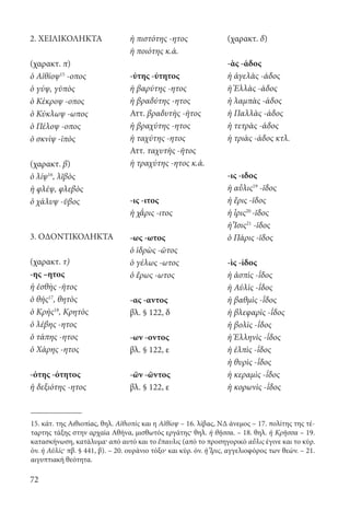 72
15. κάτ. της Αιθιοπίας, θηλ. Αἰθιοπὶς και η Αἰθίοψ – 16. λίβας, ΝΔ άνεμος – 17. πολίτης της τέ-
ταρτης τάξης στην αρχαία Αθήνα, μισθωτός εργάτης· θηλ. ἡ θῆσσα. – 18. θηλ. ἡ Κρῆσσα – 19.
κατασκήνωση, κατάλυμα· από αυτό και το ἔπαυλις (από το προσηγορικό αὖλις έγινε και το κύρ.
όν. ἡ Αὐλίς· πβ. § 441, β). – 20. ουράνιο τόξο· και κύρ. όν. ἡ Ἶρις, αγγελιοφόρος των θεών. – 21.
αιγυπτιακή θεότητα.
2. ΧΕΙΛΙΚΟΛΗΚΤΑ
(χαρακτ. π)
ὁ Αἰθίοψ15
-οπος
ὁ γύψ, γῡπὸς
ὁ Κέκροψ -οπος
ὁ Κύκλωψ -ωπος
ὁ Πέλοψ -οπος
ὁ σκνὶψ -ῑπὸς
(χαρακτ. β)
ὁ λίψ16
, λῐβὸς
ἡ φλέψ, φλεβὸς
ὁ χάλυψ -ῠβος
3. ΟΔΟΝΤΙΚΟΛΗΚΤΑ
(χαρακτ. τ)
-ης –ητος
ἡ ἐσθὴς -ῆτος
ὁ θής17
, θητὸς
ὁ Κρής18
, Κρητὸς
ὁ λέβης -ητος
ὁ τάπης -ητος
ὁ Χάρης -ητος
-ότης -ότητος
ἡ δεξιότης -ητος
(χαρακτ. δ)
-ὰς -άδος
ἡ ἀγελὰς -άδος
ἡ Ἑλλὰς -άδος
ἡ λαμπὰς -άδος
ἡ Παλλὰς -άδος
ἡ τετρὰς -άδος
ἡ τριὰς -άδος κτλ.
-ις -ιδος
ἡ αὖλις19
-ῐδος
ἡ ἔρις -ῐδος
ἡ ἶρις20
-ῐδος
ἡ Ἶσις21
-ῐδος
ὁ Πάρις -ῐδος
-ὶς -ίδος
ἡ ἀσπὶς -΄ῐδος
ἡ Αὐλὶς -΄ῐδος
ἡ βαθμὶς -΄ῐδος
ἡ βλεφαρὶς -΄ῐδος
ἡ βολὶς -΄ῐδος
ἡ Ἑλληνὶς -΄ῐδος
ἡ ἐλπὶς -΄ῐδος
ἡ θυρὶς -΄ῐδος
ἡ κεραμὶς -΄ῐδος
ἡ κορωνὶς -΄ῐδος
ἡ πιστότης -ητος
ἡ ποιότης κ.ά.
-ύτης -ύτητος
ἡ βαρύτης -ητος
ἡ βραδύτης -ητος
Αττ. βραδυτὴς -ῆτος
ἡ βραχύτης -ητος
ἡ ταχύτης -ητος
Αττ. ταχυτὴς -ῆτος
ἡ τραχύτης -ητος κ.ά.
-ις -ιτος
ἡ χ΄ᾰρις -ιτος
-ως -ωτος
ὁ ἱδρὼς -ῶτος
ὁ γέλως -ωτος
ὁ ἔρως -ωτος
-ας -αντος
βλ. § 122, δ
-ων -οντος
βλ. § 122, ε
-ῶν -ῶντος
βλ. § 122, ε
22-0012.indd 72 2/19/14 5:36 PM
 