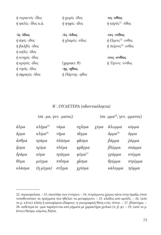 73
Β΄. ΟΥΔΕΤΕΡΑ (οδοντικόληκτα)
(σε -μα, γεν. -ματος) (σε -μμα28
, γεν. -μματος)
ἅλμα κλῆμα25
νᾶμα σχ΄ῐσμα χύμα ἄλειμμα κόμμα
ἅρμα κλίμα26
νῆμα τ΄ᾰγμα ἅμμα29
ὄμμα
ἆσθμα κρᾶμα πλάσμα φ΄ᾰσμα βάμμα ῥάμμα
ᾆσμα κρίμα πλῦμα φρ΄ᾰγμα βλέμμα σκάμμα
δρᾶμα κῦμα πρᾶγμα φῦμα27
γράμμα στέμμα
θῦμα μεῖγμα πτ΄ῠσμα χ΄ᾰσμα θρέμμα στρέμμα
κλάσμα (ή μίγμα) στ΄ῐγμα χρῖσμα κάλυμμα τρῖμμα
22. περικεφαλαία. – 23. σκουλήκι των εντέρων. – 24. τετράγωνος χώρος πάνω στην άμαξα, όπου
τοποθετούσαν τα πράγματα που ήθελαν να μεταφέρουν. – 25. κλάδος από αμπέλι. – 26. (από
το ρ. κλίνω) κλίση ή κατωφέρεια εδάφους· η γεωγραφική θέση ενός τόπου. – 27. βλάστημα. –
28. ουδέτερα σε -μμα παράγονται από ρήματα με χαρακτήρα χειλικό (π, β, φ). – 29. (από το ρ.
ἅπτω) δέσιμο, κόμπος, θηλιά.
ἡ τυραννὶς -΄ῐδος
ἡ ψαλὶς -΄ῐδος κ.ά.
-ὶς -ῖδος
ἡ ἁψὶς -ῖδος
ἡ βαλβὶς -ῖδος
ἡ κηλὶς -ῖδος
ἡ κνημὶς -ῖδος
ἡ κρηπὶς -ῖδος
ἡ νησὶς -ῖδος
ἡ σφραγὶς -ῖδος
-υς -υθος
ἡ κόρῠς22
-ῠθος
-ινς -ινθος
ἡ ἕλμινς23
-ινθος
ἡ πείρινς24
-ινθος
-υνς -υνθος
ἡ Τίρυνς -υνθος
ἡ χειρὶς -ῖδος
ἡ ψηφὶς -ῖδος
-ὺς -ύδος
ἡ χλαμὺς -ύδος
(χαρακτ. θ)
-ης -ηθος
ἡ Πάρνης -ηθος
22-0012.indd 73 2/19/14 5:36 PM
 
