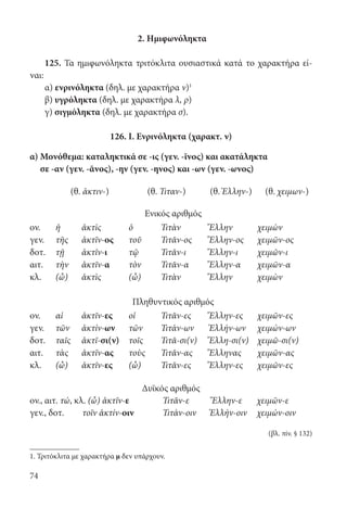 74
2. Ημιφωνόληκτα
125. Τα ημιφωνόληκτα τριτόκλιτα ουσιαστικά κατά το χαρακτήρα εί-
ναι:
α) ενρινόληκτα (δηλ. με χαρακτήρα ν)1
β) υγρόληκτα (δηλ. με χαρακτήρα λ, ρ)
γ) σιγμόληκτα (δηλ. με χαρακτήρα σ).
126. I. Ενρινόληκτα (χαρακτ. ν)
α) Μονόθεμα: καταληκτικά σε -ις (γεν. -ῖνος) και ακατάληκτα
σε -αν (γεν. -ᾶνος), -ην (γεν. -ηνος) και -ων (γεν. -ωνος)
	
(θ. ἀκτιν-) (θ. Τιταν-) (θ. Ἑλλην-) (θ. χειμων-)
Ενικός αριθμός
ον. ἡ ἀκτὶς ὁ Τιτὰν Ἕλλην χειμὼν
γεν. τῆς ἀκτῖν-ος τοῦ Τιτᾶν-ος Ἕλλην-ος χειμῶν-ος
δοτ. τῇ ἀκτῖν-ι τῷ Τιτᾶν-ι Ἕλλην-ι χειμῶν-ι
αιτ. τὴν ἀκτῖν-α τὸν Τιτᾶν-α Ἕλλην-α χειμῶν-α
κλ. (ὦ) ἀκτὶς (ὦ) Τιτὰν Ἕλλην χειμὼν
Πληθυντικός αριθμός
ον. αἱ ἀκτῖν-ες oἱ Τιτᾶν-ες Ἕλλην-ες χειμῶν-ες
γεν. τῶν ἀκτίν-ων τῶν Τιτάν-ων Ἑλλήν-ων χειμών-ων
δοτ. ταῖς ἀκτῖ-σι(ν) τοῖς Τιτᾶ-σι(ν) Ἕλλη-σι(ν) χειμῶ-σι(ν)
αιτ. τὰς ἀκτῖν-ας τοὺς Τιτᾶν-ας Ἕλληνας χειμῶν-ας
κλ. (ὦ) ἀκτῖν-ες (ὦ) Τιτᾶν-ες Ἕλλην-ες χειμῶν-ες
Δυϊκός αριθμός
ον., αιτ. τώ, κλ. (ὦ) ἀκτῖν-ε	 Τιτᾶν-ε	 Ἕλλην-ε	 χειμῶν-ε
γεν., δοτ.	 τοῖν ἀκτίν-οιν	 Τιτάν-οιν	 Ἑλλήν-οιν	χειμών-οιν
(βλ. πίν. § 132)
1. Τριτόκλιτα με χαρακτήρα μ δεν υπάρχουν.
22-0012.indd 74 2/19/14 5:36 PM
 