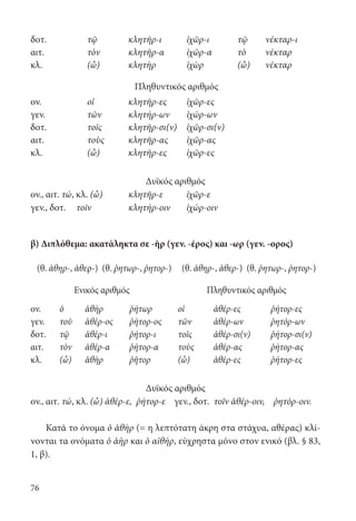 76
δοτ. τῷ κλητῆρ-ι ἰχῶρ-ι τῷ νέκταρ-ι
αιτ. τὸν κλητῆρ-α ἰχῶρ-α τὸ νέκταρ
κλ. (ὦ) κλητὴρ ἰχὼρ (ὦ) νέκταρ
Πληθυντικός αριθμός
ον. oἱ κλητῆρ-ες ἰχῶρ-ες
γεν. τῶν κλητήρ-ων ἰχώρ-ων
δοτ. τοῖς κλητῆρ-σι(ν) ἰχῶρ-σι(ν)
αιτ. τοὺς κλητῆρ-ας ἰχῶρ-ας
κλ. (ὦ) κλητῆρ-ες ἰχῶρ-ες
Δυϊκός αριθμός
ον., αιτ. τώ, κλ. (ὦ)	 κλητῆρ-ε	ἰχῶρ-ε
γεν., δοτ.	 τοῖν	 κλητήρ-οιν	ἰχώρ-οιν
β) Διπλόθεμα: ακατάληκτα σε -ὴρ (γεν. -έρος) και -ωρ (γεν. -ορος)
(θ. ἀθηρ-, ἀθερ-) (θ. ῥητωρ-, ῥητορ-) (θ. ἀθηρ-, ἀθερ-) (θ. ῥητωρ-, ῥητορ-)
Ενικός αριθμός Πληθυντικός αριθμός
ον. ὁ ἀθὴρ ῥήτωρ oἱ ἀθέρ-ες ῥήτορ-ες
γεν. τοῦ ἀθέρ-ος ῥήτορ-ος τῶν ἀθέρ-ων ῥητόρ-ων
δοτ. τῷ ἀθέρ-ι ῥήτορ-ι τοῖς ἀθέρ-σι(ν) ῥήτορ-σι(ν)
αιτ. τὸν ἀθέρ-α ῥήτορ-α τοὺς ἀθέρ-ας ῥήτορ-ας
κλ. (ὦ) ἀθὴρ ῥῆτορ (ὦ) ἀθέρ-ες ῥήτορ-ες
Δυϊκός αριθμός
ον., αιτ. τώ, κλ. (ὦ) ἀθέρ-ε, ῥήτορ-ε γεν., δοτ. τοῖν ἀθέρ-οιν, ῥητόρ-οιν.
Κατά το όνομα ὁ ἀθὴρ (= η λεπτότατη άκρη στα στάχυα, αθέρας) κλί-
νονται τα ονόματα ὁ ἀὴρ και ὁ αἰθήρ, εύχρηστα μόνο στον ενικό (βλ. § 83,
1, β).
22-0012.indd 76 2/19/14 5:36 PM
 