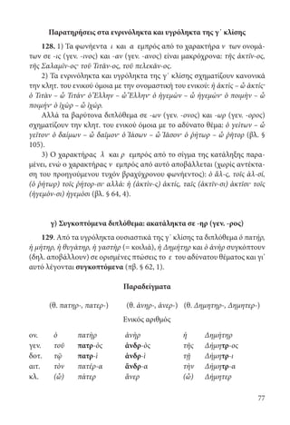 77
Παρατηρήσεις στα ενρινόληκτα και υγρόληκτα της γ΄ κλίσης
128. 1) Τα φωνήεντα ι και α εμπρός από το χαρακτήρα ν των ονομά-
των σε -ις (γεν. -ινος) και -αν (γεν. -ανος) είναι μακρόχρονα: τῆς ἀκτῖν-ος,
τῆς Σαλαμῖν-ος· τοῦ Τιτᾶν-ος, τοῦ πελεκᾶν-ος.
2) Τα ενρινόληκτα και υγρόληκτα της γ΄ κλίσης σχηματίζουν κανονικά
την κλητ. του ενικού όμοια με την ονομαστική του ενικού: ἡ ἀκτὶς – ὦ ἀκτίς·
ὁ Τιτὰν – ὦ Τιτάν· ὁ Ἕλλην – ὦ Ἕλλην· ὁ ἡγεμὼν – ὦ ἡγεμών· ὁ ποιμὴν – ὦ
ποιμήν· ὁ ἰχὼρ – ὦ ἰχώρ.
Αλλά τα βαρύτονα διπλόθεμα σε -ων (γεν. -ονος) και -ωρ (γεν. -ορος)
σχηματίζουν την κλητ. του ενικού όμοια με το αδύνατο θέμα: ὁ γείτων – ὦ
γεῖτον· ὁ δαίμων – ὦ δαῖμον· ὁ Ἰάσων – ὦ Ἰᾶσον· ὁ ῥήτωρ – ὦ ῥῆτορ (βλ. §
105).
3) Ο χαρακτήρας λ και ρ εμπρός από το σίγμα της κατάληξης παρα-
μένει, ενώ ο χαρακτήρας ν εμπρός από αυτό αποβάλλεται (χωρίς αντέκτα-
ση του προηγούμενου τυχόν βραχύχρονου φωνήεντος): ὁ ἅλ-ς, τοῖς ἁλ-σί,
(ὁ ῥήτωρ) τοῖς ῥήτορ-σι· αλλά: ἡ (ἀκτὶν-ς) ἀκτίς, ταῖς (ἀκτῖν-σι) ἀκτῖσι· τοῖς
(ἡγεμόν-σι) ἡγεμόσι (βλ. § 64, 4).
γ) Συγκοπτόμενα διπλόθεμα: ακατάληκτα σε -ηρ (γεν. -ρος)
129. Από τα υγρόληκτα ουσιαστικά της γ΄ κλίσης τα διπλόθεμα ὁ πατήρ,
ἡ μήτηρ, ἡ θυγάτηρ, ἡ γαστὴρ (= κοιλιά), ἡ Δημήτηρ και ὁ ἀνὴρ συγκόπτουν
(δηλ. αποβάλλουν) σε ορισμένες πτώσεις το ε του αδύνατου θέματος και γι’
αυτό λέγονται συγκοπτόμενα (πβ. § 62, 1).
Παραδείγματα
(θ. πατηρ-, πατερ-) (θ. ἀνηρ-, ἀνερ-) (θ. Δημητηρ-, Δημητερ-)
Ενικός αριθμός
ον. ὁ πατὴρ ἀνὴρ ἡ Δημήτηρ
γεν. τοῦ πατρ-ὸς ἀνδρ-ὸς τῆς Δήμητρ-ος
δοτ. τῷ πατρ-ὶ ἀνδρ-ὶ τῇ Δήμητρ-ι
αιτ. τὸν πατέρ-α ἄνδρ-α τὴν Δήμητρ-α
κλ. (ὦ) πάτερ ἄνερ (ὦ) Δήμητερ
22-0012.indd 77 3/5/15 1:18 PM
 