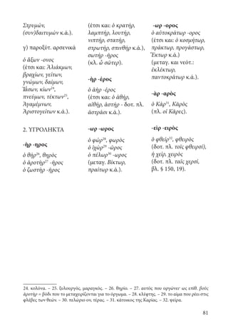 81
24. κολόνα. – 25. ξυλουργός, μαραγκός. – 26. θηρίο. – 27. αυτός που οργώνει· ως επίθ. βοῦς
ἀροτὴρ = βόδι που το μεταχειρίζονται για το όργωμα. – 28. κλέφτης. – 29. το αίμα που ρέει στις
φλέβες των θεών. – 30. πελώριο ον, τέρας. – 31. κάτοικος της Καρίας. – 32. ψείρα.
Στρυμών,
(συν)δαιτυμών κ.ά.).
γ) παροξύτ. αρσενικά
ὁ ἄξων -ονος
(έτσι και: Ἁλιάκμων,
βραχίων, γείτων,
γνώμων, δαίμων,
Ἰ΄ᾱσων, κίων24
,
πνεύμων, τέκτων25
,
Ἀγαμέμνων,
Ἀριστογείτων κ.ά.).
2. ΥΓΡΟΛΗΚΤΑ
-ὴρ -ηρος
ὁ θήρ26
, θηρὸς
ὁ ἀροτὴρ27
-ῆρος
ὁ ζωστὴρ -ῆρος
-ωρ -ορος
ὁ αὐτοκράτωρ -ορος
(έτσι και: ὁ κοσμήτωρ,
πράκτωρ, προγάστωρ,
Ἕκτωρ κ.ά.)
(μεταγ. και νεότ.:
ἐκλέκτωρ,
παντοκράτωρ κ.ά.).
-ὰρ -αρὸς
ὁ Κάρ31
, Κᾱρὸς
(πλ. οἱ Κᾶρες).
-εὶρ -ειρὸς
ὁ φθείρ32
, φθειρὸς
(δοτ. πλ. τοῖς φθειρσί),
ἡ χείρ, χειρὸς
(δοτ. πλ. ταῖς χερσί,
βλ. § 150, 19).
(έτσι και: ὁ κρατήρ,
λαμπτήρ, λουτήρ,
νιπτήρ, στατήρ,
στρωτήρ, σπινθήρ κ.ά.),
σωτήρ -ῆρος
(κλ. ὦ σῶτερ).
-ὴρ -έρος
ὁ ἀὴρ -έρος
(έτσι και: ὁ ἀθήρ,
αἰθήρ, ἀστήρ - δοτ. πλ.
ἀστράσι κ.ά.).
-ωρ -ωρος
ὁ φώρ28
, φωρὸς
ὁ ἰχὼρ29
-ῶρος
ὁ πέλωρ30
-ωρος
(μεταγ. Βίκτωρ,
πραίτωρ κ.ά.).
22-0012.indd 81 2/19/14 5:36 PM
 