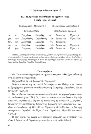 82
ΙΙΙ. Σιγμόληκτα (χαρακτήρας σ)
133. α) Αρσενικά ακατάληκτα σε -ης (γεν. -ους)
ή -κλῆς (γεν. -κλέους)
(θ. Σωκρατεσ-, Περικλεεσ-) (θ. Σωκρατεσ-, Περικλεεσ-)
Ενικός αριθμός Πληθυντικός αριθμός
ον. ὁ Σωκράτης Περικλῆς oἱ Σωκράται Περικλεῖς
γεν. τοῦ Σωκράτους Περικλέους τῶν Σωκρατῶν Περικλέων
δοτ. τῷ Σωκράτει Περικλεῖ τοῖς Σωκράταις
αιτ. τὸν Σωκράτη Περικλέα τοὺς Σωκράτας Περικλεῖς
κλ. (ὦ) Σώκρατες Περίκλεις (ὦ) Σωκράται Περικλεῖς
Κατά το Σωκράτης κλίνονται: Ἀριστομένης, Ἀριστοτέλης, Ἀριστοφάνης, Δημοσθένης, Διο­
γένης, Διομήδης, Ἱπποκράτης, Ἰσοκράτης, Ἰφικράτης, Πολυκράτης, Πολυνείκης, Πραξιτέλης -
Ἀστυάγης, Τισσαφέρνης, Κυαξάρης κ.ά. Κατά το Περικλῆς κλίνονται: Ἀγαθοκλῆς, Ἡρακλῆς,
Θεμιστοκλῆς, Ἱεροκλῆς, Προκλῆς, Σοφοκλῆς κ.ά.
Παρατηρήσεις
134. Τα αρσενικά σιγμόληκτα σε -ης (γεν. -ους) και -κλῆς (γεν. -κλέους)
είναι όλα κύρια ονόματα και:
1) έχουν θέμα σε -εσ: Σωκρατεσ-, Περικλεεσ-·
2) στην ονομαστική του ενικού δεν παίρνουν κατάληξη και εκτείνουν
το βραχύχρονο φωνήεν ε του θέματος σε η: Σωκράτης, Περικλέης, και με
συναίρεση Περικλῆς·
3) στις πλάγιες πτώσεις του ενικού αποβάλλουν το χαρακτήρα σ ανάμε­
σα στα δύο φωνήεντα (βλ. § 64, 1) και έπειτα συναιρούν τα δύο αυτά φωνή-
εντα: τοῦ Σωκράτεσ-ος, Σωκράτε-ος, Σωκράτους· τῷ Σωκράτεσ-ι, Σωκράτε-ι,
Σωκράτει· τὸν Σωκράτεσ-α, Σωκράτε-α, Σωκράτη· τοῦ Περικλέεσ-ος, Περι-
κλέε-ος, Περικλέους· τῷ Περικλέεσ-ι, Περικλέε-ι, Περικλέει (και με δεύτερη
συναίρεση=) Περικλεῖ· τὸν Περικλέεσ-α, Περικλέε-ᾱ, Περικλέᾱ και σπάν.
Περικλῆ·
4) στην κλητ. του ενικού δεν παίρνουν κατάληξη και ανεβάζουν τον
τόνο: ὦ Σώκρατες, ὦ Περίκλεις (με συναίρεση από το Περίκλεες)·
22-0012.indd 82 2/19/14 5:36 PM
 