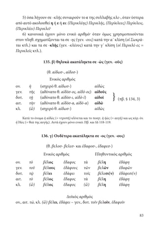 83
5) όσα λήγουν σε -κλῆς συναιρούν το ε της συλλαβής κλε-, όταν ύστερα
από αυτό ακολουθεί η ή ε ή ει: (Περικλέης) Περικλῆς, (Περίκλεες) Περίκλεις,
(Περικλέει) Περικλεῖ·
6) κανονικά έχουν μόνο ενικό αριθμό· όταν όμως χρησιμοποιούνται
στον πληθ. σχηματίζονται τα σε -ης (γεν. -ους) κατά την α΄ κλίση (οἱ Σωκρά-
ται κτλ.) και τα σε -κλῆς (γεν. -κλέους) κατά την γ΄ κλίση (οἱ Περικλέ-ες =
Περικλεῖς κτλ.).
135. β) θηλυκά ακατάληκτα σε -ὼς (γεν. -οῦς)
(θ. αἰδωσ-, αἰδοσ-)
Ενικός αριθμός
ον. ἡ (ισχυρό θ. αἰδωσ-) αἰδὼς
γεν. τῆς (αδύνατο θ. αἰδόσ-ος, αἰδό-ος) αἰδοῦς
δοτ. τῇ (αδύνατο θ. αἰδόσ-ι, αἰδό-ϊ) αἰδοῖ
αιτ. τὴν (αδύνατο θ. αἰδόσ-α, αἰδό-α) αἰδῶ
κλ. (ὦ) (ισχυρό θ. αἰδωσ-) αἰδὼς
Κατά το όνομα ἡ αἰδὼς (= ντροπή) κλίνεται και το ποιητ. ἡ ἠὼς (= αυγή) και ως κύρ. όν.
ἡ Ἠὼς (= θεά της αυγής). Αυτά έχουν μόνο ενικό. Πβ. και §§ 118-119.
136. γ) Ουδέτερα ακατάληκτα σε -ος (γεν. -ους)
(θ. βελοσ- βελεσ- και ἐδαφοσ-, ἐδαφεσ-)
Ενικός αριθμός Πληθυντικός αριθμός
ον. τὸ βέλος ἔδαφος τὰ βέλη ἐδάφη
γεν. τοῦ βέλους ἐδάφους τῶν βελῶν ἐδαφῶν
δοτ. τῷ βέλει ἐδάφει τοῖς βέλεσι(ν) ἐδάφεσι(ν)
αιτ. τὸ βέλος ἔδαφος τὰ βέλη ἐδάφη
κλ. (ὦ) βέλος ἔδαφος (ὦ) βέλη ἐδάφη
Δυϊκός αριθμός
ον., αιτ. τώ, κλ. (ὦ) βέλει, ἐδάφει – γεν., δοτ. τοῖν βελοῖν, ἐδαφοῖν
} (πβ. § 134, 3)
22-0012.indd 83 2/19/14 5:36 PM
 