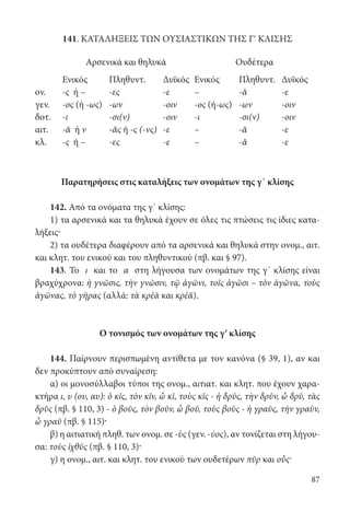 87
141. ΚΑΤΑΛΗΞΕΙΣ ΤΩΝ ΟΥΣΙΑΣΤΙΚΩΝ ΤΗΣ Γʹ ΚΛΙΣΗΣ
	
Αρσενικά και θηλυκά Ουδέτερα
Ενικός Πληθυντ. Δυϊκός Ενικός Πληθυντ. Δυϊκός
ον. -ς ή – -ες -ε – -ᾰ -ε
γεν. -ος (ή -ως) -ων -οιν -ος (ή-ως) -ων -οιν
δοτ. -ι -σι(ν) -οιν -ι -σι(ν) -οιν
αιτ. -ᾰ ή ν -ᾰς ή -ς (-νς) -ε – -ᾰ -ε
κλ. -ς ή – -ες -ε – -ᾰ -ε
Παρατηρήσεις στις καταλήξεις των ονομάτων της γ΄ κλίσης
142. Από τα ονόματα της γ΄ κλίσης:
1) τα αρσενικά και τα θηλυκά έχουν σε όλες τις πτώσεις τις ίδιες κατα-
λήξεις·
2) τα ουδέτερα διαφέρουν από τα αρσενικά και θηλυκά στην ονομ., αιτ.
και κλητ. του ενικού και του πληθυντικού (πβ. και § 97).
143. Το ι και το α στη λήγουσα των ονομάτων της γ΄ κλίσης είναι
βραχύχρονα: ἡ γνῶσις, τὴν γνῶσιν, τῷ ἀγῶνι, τοῖς ἀγῶσι – τὸν ἀγῶνα, τοὺς
ἀγῶνας, τὸ γῆρας (αλλά: τὰ κρέᾱ και κρέᾰ).
Ο τονισμός των ονομάτων της γʹ κλίσης
144. Παίρνουν περισπωμένη αντίθετα με τον κανόνα (§ 39, 1), αν και
δεν προκύπτουν από συναίρεση:
α) οι μονοσύλλαβοι τύποι της ονομ., αιτιατ. και κλητ. που έχουν χαρα-
κτήρα ι, υ (ου, αυ): ὁ κῖς, τὸν κῖν, ὦ κῖ, τοὺς κῖς - ἡ δρῦς, τὴν δρῦν, ὦ δρῦ, τὰς
δρῦς (πβ. § 110, 3) - ὁ βοῦς, τὸν βοῦν, ὦ βοῦ, τοὺς βοῦς - ἡ γραῦς, τὴν γραῦν,
ὦ γραῦ (πβ. § 115)·
β) η αιτιατική πληθ. των ονομ. σε -ὺς (γεν. -ύος), αν τονίζεται στη λήγου-
σα: τοὺς ἰχθῦς (πβ. § 110, 3)·
γ) η ονομ., αιτ. και κλητ. του ενικού των ουδετέρων πῦρ και οὖς·
22-0012.indd 87 2/19/14 5:36 PM
 
