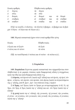 89
Ενικός αριθμός	 Πληθυντικός αριθμός
ὁ	 λύχνος	 τὰ	λύχνα			
ὁ	 σῖτος	 τὰ	σῖτα			
ὁ	 δεσμὸς	 οἱ	δεσμοὶ	και	τὰ	δεσμὰ
ὁ	 σταθμὸς	 οἱ	σταθμοὶ	 και	 τὰ	σταθμὰ
τὸ	στάδιον	 τὰ	στάδια	και	 οἱ	στάδιοι
(Π.β. τα νεοελλ.: ὁ πλοῦτος - τὰ πλούτη· ὁ βράχος - οἱ βράχοι και τὰ βρά-
χια· ὁ λόγος - οἱ λόγοι και τὰ λόγια κ.ά.).
148. Μερικά ουσιαστικά έχουν στον ενικό αριθμό δύο γένη:
Ενικός	Πληθυντικός
ὁ ζυγὸς και τὸ ζυγὸν	 τὰ ζυγὰ
ὁ νῶτος και τὸ νῶτον	 τὰ νῶτα
(Πβ. τα νεοελληνικά: ὁ πεῦκος και τὸ πεῦκο - τὰ πεῦκα κ.ά.).
2. Ετερόκλιτα
149. Ετερόκλιτα λέγονται μερικά ουσιαστικά που σχηματίζονται στον
πληθυντικό ή σε μερικές πτώσεις κατά διαφορετική κλίση ή συγχρόνως
κατά την ίδια και κατά διαφορετική κλίση· π.χ.
1) ὁ ἀμνός, τοῦ ἀμνοῦ κτλ. (κατά τη β΄ κλίση) και τοῦ ἀρνός, τῷ ἀρνί, τὸν
ἄρνα - οἱ ἄρνες, τῶν ἀρνῶν, τοῖς ἀρνάσι, τοὺς ἄρνας (κατά τα συγκοπτόμενα
της γ΄ κλίσης, από θ. ἀρεν-, ἀρν- του σπάνιου ονόμ. ὁ ἀρήν)·
2) ὁ Ἄρης, τοῦ Ἄρεως (από το Ἄρηος με αντιμεταχώρηση· § 62, 5), τῷ
Ἄρει, τὸν Ἄρη, ὦ Ἄρες (κατά την γ΄ κλίση) και αιτ. τὸν Ἄρην (κατά την α΄
κλίση)·
3) ἡ γυνὴ (κατά την α΄ κλίση), τῆς γυναικός, τῇ γυναικί, τὴν γυναῖκα,
ὦ γύναι - αἱ γυναῖκες, τῶν γυναικῶν, ταῖς γυναιξί, τὰς γυναῖκας, ὦ γυναῖκες
(κατά την γ΄ κλίση)·
22-0012.indd 89 5/11/16 3:43 PM
 