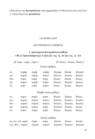 95
κλίση λέγονται δευτερόκλιτα· όσα σχηματίζουν τα δύο αυτά γένη κατά την
γ΄ κλίση λέγονται τριτόκλιτα.
13ο ΚΕΦΑΛΑΙΟ
ΔΕΥΤΕΡΟΚΛΙΤΑ ΕΠΙΘΕΤΑ
1. Ασυναίρετα δευτερόκλιτα επίθετα
158. α) Τρικατάληκτα με 3 γένη (σε -ος, -η, -ον και -ος, -α, -ον)
(θ. σοφο-, σοφη-, σοφο-) (θ. δικαιο-, δικαια-, δικαιο-)
Ενικός αριθμός
ον. σοφὸς σοφὴ σοφὸν δίκαιος δικαία δίκαιον
γεν. σοφοῦ σοφῆς σοφοῦ δικαίου δικαίας δικαίου
δοτ. σοφῷ σοφῇ σοφῷ δικαίῳ δικαίᾳ δικαίῳ
αιτ. σοφὸν σοφὴν σοφὸν δίκαιον δικαίαν δίκαιον
κλ. σοφὲ σοφὴ σοφὸν δίκαιε δικαία δίκαιον
Πληθυντικός αριθμός
ον. σοφοὶ σοφαὶ σοφὰ δίκαιοι δίκαιαι δίκαια
γεν. σοφῶν σοφῶν σοφῶν δικαίων δικαίων δικαίων
δοτ. σοφοῖς σοφαῖς σοφοῖς δικαίοις δικαίαις δικαίοις
αιτ. σοφοὺς σοφὰς σοφὰ δικαίους δικαίας δίκαια
κλ. σοφοὶ σοφαὶ σοφὰ δίκαιοι δίκαιαι δίκαια
Δυϊκός αριθμός
ον., αιτ., κλ. σοφὼ	σοφὰ	 σοφὼ	 δικαίω	δικαία	 δικαίω
γεν., δοτ.	 σοφοῖν	 σοφαῖν	 σοφοῖν	 δικαίοιν	δικαίαιν	δικαίοιν
22-0012.indd 95 2/19/14 5:36 PM
 