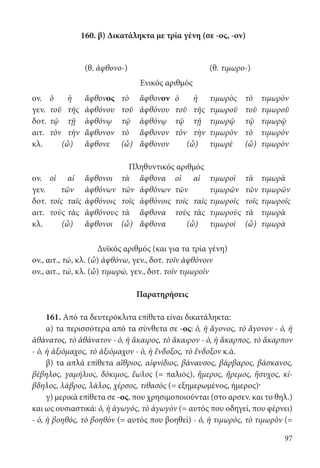 97
160. β) Δικατάληκτα με τρία γένη (σε -ος, -ον)
(θ. ἀφθονο-) (θ. τιμωρο-)
Ενικός αριθμός
ον. ὁ ἡ ἄφθονος τὸ ἄφθονον ὁ ἡ τιμωρὸς τὸ τιμωρὸν
γεν. τοῦ τῆς ἀφθόνου τοῦ ἀφθόνου τοῦ τῆς τιμωροῦ τοῦ τιμωροῦ
δοτ. τῷ τῇ ἀφθόνῳ τῷ ἀφθόνῳ τῷ τῇ τιμωρῷ τῷ τιμωρῷ
αιτ. τὸν τὴν ἄφθονον τὸ ἄφθονον τὸν τὴν τιμωρὸν τὸ τιμωρὸν
κλ. (ὦ) ἄφθονε (ὦ) ἄφθονον (ὦ) τιμωρὲ (ὦ) τιμωρὸν
Πληθυντικός αριθμός
ον. οἱ αἱ ἄφθονοι τὰ ἄφθονα οἱ αἱ τιμωροὶ τὰ τιμωρὰ
γεν. τῶν ἀφθόνων τῶν ἀφθόνων τῶν τιμωρῶν τῶν τιμωρῶν
δοτ. τοῖς ταῖς ἀφθόνοις τοῖς ἀφθόνοις τοῖς ταῖς τιμωροῖς τοῖς τιμωροῖς
αιτ. τοὺς τὰς ἀφθόνους τὰ ἄφθονα τοὺς τὰς τιμωροὺς τὰ τιμωρὰ
κλ. (ὦ) ἄφθονοι (ὦ) ἄφθονα (ὦ) τιμωροὶ (ὦ) τιμωρὰ
Δυϊκός αριθμός (και για τα τρία γένη)
ον., αιτ., τώ, κλ. (ὦ) ἀφθόνω, γεν., δοτ. τοῖν ἀφθόνοιν
ον., αιτ., τώ, κλ. (ὦ) τιμωρώ, γεν., δοτ. τοῖν τιμωροῖν
Παρατηρήσεις
161. Από τα δευτερόκλιτα επίθετα είναι δικατάληκτα:
α) τα περισσότερα από τα σύνθετα σε -ος: ὁ, ἡ ἄγονος, τὸ ἄγονον - ὁ, ἡ
ἀθάνατος, τὸ ἀθάνατον - ὁ, ἡ ἄκαιρος, τὸ ἄκαιρον - ὁ, ἡ ἄκαρπος, τὸ ἄκαρπον
- ὁ, ἡ ἀξιόμαχος, τὸ ἀξιόμαχον - ὁ, ἡ ἔνδοξος, τὸ ἔνδοξον κ.ά.
β) τα απλά επίθετα αἴθριος, αἰφνίδιος, βάναυσος, βάρβαρος, βάσκανος,
βέβηλος, γαμήλιος, δόκιμος, ἕωλος (= παλιός), ἥμερος, ἤρεμος, ἥσυχος, κί-
βδηλος, λάβρος, λάλος, χέρσος, τιθασὸς (= εξημερωμένος, ήμερος)·
γ) μερικά επίθετα σε -ος, που χρησιμοποιούνται (στο αρσεν. και το θηλ.)
και ως ουσιαστικά: ὁ, ἡ ἀγωγός, τὸ ἀγωγὸν (= αυτός που οδηγεί, που φέρνει)
- ὁ, ἡ βοηθός, τὸ βοηθὸν (= αυτός που βοηθεί) - ὁ, ἡ τιμωρός, τὸ τιμωρὸν (=
22-0012.indd 97 2/19/14 5:36 PM
 