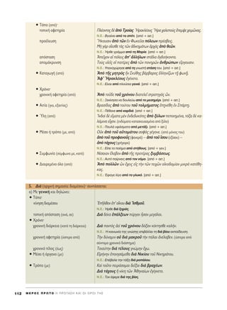 ñ ΔﬁÔ (·ﬁ)Ø
ÙÔÈÎ‹ ·ÊÂÙËÚ›· ¶Ï¤ÔÓÙÔ˜‰bàe ΔÚÔ›·˜ ^HÚ·ÎÏ¤Ô˘˜ ≠HÚ·¯·ÏÂÔf˜öÂÌ„Â¯ÂÈÌáÓ·˜.
N.E.: μÁ·›ÓÂÈ ·ﬁ ÙÔ Û›ÙÈ. [·ﬁ + ·ÈÙ.]
ÚÔ¤ÏÂ˘ÛË ≠HÎÔ˘ÛÈÓ àe ÙáÓ âÓ ºˆÎÂÜÛÈ ﬁÏÂˆÓ Ú¤Û‚ÂÈ˜.
ªc ÁaÚ ÔúÂÛıÂ Ùa˜ ÙáÓ à‰ÈÎËÌ¿ÙˆÓ àÚ¯a˜ àe ıÂáÓ.
N.E.: ◊ÚıÂ ÁÚ¿ÌÌ· ·ﬁ ÙË ª·Ú›·. [·ﬁ + ·ÈÙ.]
·ﬁÛÙ·ÛË AÂÖ¯ÔÓ ·î ﬁÏÂÈ˜ à’ àÏÏ‹ÏˆÓ ÛÙ¿‰È· çÁ‰Ô‹ÎÔÓÙ·.
·ÔÌ¿ÎÚ˘ÓÛË ΔÔf˜ ˘îÂÖ˜ Ôî ·Ù¤ÚÂ˜ àe ÙáÓ ÔÓËÚáÓ àÓıÚÒˆÓ ÂúÚÁÔ˘ÛÈÓ.
N.E.: À·Ó·¯ÒÚËÛÂ ·ﬁ ÙË ÁÓˆÛÙ‹ ÛÙ¿ÛË ÙÔ˘. [·ﬁ + ·ÈÙ.]
ñ ∫·Ù·ÁˆÁ‹ (·ﬁ) Ae ÙÉ˜ ÌËÙÚe˜ qÓ ™Î‡ıË˜ ‚¿Ú‚·ÚÔ˜ ëÏÏËÓ›˙ˆÓ Ù÷É ÊˆÓ÷É.
AÊ’ ^HÚ·ÎÏ¤Ô˘˜ âÁ¤ÓÂÙÔ.
N.E.: ∂›Ó·È ·ﬁ ÏÔ‡ÛÈ· ÁÂÓÈ¿. [·ﬁ + ·ÈÙ.]
ñ ÃÚﬁÓÔØ
¯ÚÔÓÈÎ‹ ·ÊÂÙËÚ›· (·ﬁ) Ae ÙÔÜ‰Â ÙÔÜ ¯ÚﬁÓÔ˘ ‰È·ÙÂÏÂÖ ÛÙÚ·ÙËÁe˜ üÓ.
N.E.: •ÂÎ›ÓËÛ· Ó· ‰Ô˘ÏÂ‡ˆ ·ﬁ ÙÔ ÌÂÛËÌ¤ÚÈ. [·ﬁ + ·ÈÙ.]
ñ ∞ÈÙ›· (ÁÈ·, ÂÍ·ÈÙ›·˜) μÚ·Û›‰·˜ àe ÙÔ‡ÙÔ˘ ÙÔÜ ÙÔÏÌ‹Ì·ÙÔ˜ â÷ËÓ¤ıË âÓ ™¿ÚÙ÷Ë.
N.E.: ¶¤ı·ÓÂ ·ﬁ Î·Ú‰È¿. [·ﬁ + ·ÈÙ.]
ñ ⁄ÏË (·ﬁ) IÓ‰Ôd ‰b Â¥Ì·Ù· ÌbÓ âÓ‰Â‰˘ÎﬁÙÂ˜ àe Í‡ÏˆÓ ÂÔÈËÌ¤Ó·, ÙﬁÍ· ‰b Î·-
Ï¿ÌÈÓ· Âr¯ÔÓ. (ÂÓ‰‡Ì·Ù· Î·Ù·ÛÎÂ˘·ÛÌ¤Ó· ·ﬁ Í‡ÏÔ)
N.E.: ¶Ô˘Ï¿ ˘Ê¿ÛÌ·Ù· ·ﬁ ÌÂÙ¿ÍÈ. [·ﬁ + ·ÈÙ.]
ñ ª¤ÛÔ ‹ ÙÚﬁÔ (ÌÂ, ·ﬁ) √éÎ àe ÙÔÜ ·éÙÔÌ¿ÙÔ˘ ÛÔÊe˜ Á¤ÁÔÓÂ. (·ﬁ ÌﬁÓÔ˜ ÙÔ˘)
àe ÙÔÜ ÚÔÊ·ÓÔÜ˜ (Ê·ÓÂÚ¿) – àe ÙÔÜ úÛÔ˘ (ÂÍ›ÛÔ˘) –
àe Ù¿¯Ô˘˜(ÁÚ‹ÁÔÚ·)
N.E.: E›Â ÙÔ Ô›ËÌ· ·ﬁ ÛÙ‹ıÔ˘˜. [·ﬁ + ÁÂÓ.]
ñ ™˘ÌÊˆÓ›· (Û‡ÌÊˆÓ· ÌÂ, Î·Ù¿) ¡›Û·È·Ó öÏ·‚ÔÓ àe ÙÉ˜ ÚÔÙ¤Ú·˜ Í˘Ì‚¿ÛÂˆ˜.
N.E.: ∞˘Ùﬁ ·›ÚÓÂÈ˜ ·ﬁ ÙÔÓ ÓﬁÌÔ. [·ﬁ + ·ÈÙ.]
ñ ¢È·ÈÚÂÌ¤ÓÔ ﬁÏÔ (·ﬁ) Ae ÔÏÏáÓ zÓ ö¯ÂÈ˜ Âå˜ ÙcÓ ÙáÓ ÙÂÈ¯áÓ ÔåÎÔ‰ÔÌ›·Ó ÌÈÎÚa Î·Ù¤ıË-
Î·˜.
N.E.: ŒÊ·ÁÂ Ï›ÁÔ ·ﬁ ÙÔ ÁÏ˘Îﬁ. [·ﬁ + ·ÈÙ.]
5. ¢Èa (·Ú¯ÈÎ‹ ÛËÌ·Û›·: ‰È·Ì¤ÛÔ˘)Ø Û˘ÓÙ¿ÛÛÂÙ·È:
·) ªÂ ÁÂÓÈÎ‹ Î·È ‰ËÏÒÓÂÈ:
ñ ΔﬁÔØ
Î›ÓËÛË ‰È·Ì¤ÛÔ˘ EÉÏıÔÓ â’ ÔúÎÔ˘ ‰Èa IÛıÌÔÜ.
N.E.: ◊ÚıÂ ‰È¿ ÍËÚ¿˜.
ÙÔÈÎ‹ ·ﬁÛÙ·ÛË (·Ó¿, ÛÂ) ¢Èa ‰¤Î· â¿ÏÍÂˆÓ ‡ÚÁÔÈ qÛ·Ó ÌÂÁ¿ÏÔÈ.
ñ ÃÚﬁÓÔØ
¯ÚÔÓÈÎ‹ ‰È¿ÚÎÂÈ· (Î·Ù¿ ÙË ‰È¿ÚÎÂÈ·) ¢Èa ·ÓÙe˜ àÂd ÙÔÜ ¯ÚﬁÓÔ˘ ‰ﬁÍ·Ó Î¤ÎÙËÛıÂ Î·Ï‹Ó.
N.E.: ∏ ÎÔÈÓˆÓ›· ÙË˜ ÁÓÒÛË˜ ÂÈ‚¿ÏÏÂÈ ÙË ‰È¿ ‚›Ô˘ ÂÎ·›‰Â˘ÛË.
¯ÚÔÓÈÎ‹ ·ÊÂÙËÚ›· (‡ÛÙÂÚ· ·ﬁ) ΔcÓ ‰‡Ó·ÌÈÓ Ôé ‰Èa Ì·ÎÚÔÜ ÙcÓ ¿Ï·È àÓ¤Ï·‚ÂÓ. (‡ÛÙÂÚ· ·ﬁ
Û‡ÓÙÔÌÔ ¯ÚÔÓÈÎﬁ ‰È¿ÛÙËÌ·)
¯ÚÔÓÈÎﬁ Ù¤ÏÔ˜ (¤ˆ˜) ΔÔÈ·‡ÙËÓ ‰Èa Ù¤ÏÔ˘˜ ÁÓÒÌËÓ ö¯ˆ.
ñ ª¤ÛÔ ‹ ﬁÚÁ·ÓÔ (ÌÂ) ∂åÚ‹ÓËÓ âÔÈËÛ¿ÌÂı· ‰Èa ¡ÈÎ›Ô˘ ÙÔÜ ¡ÈÎËÚ¿ÙÔ˘.
N.E.: E¤‚·ÏÂ ÙËÓ Ù¿ÍË ‰È¿ ÚÔ¿ÏÔ˘.
ñ ΔÚﬁÔ (ÌÂ) ∫·d ÙÔÜÙÔ ÂÈÚ¿ÛÔÌ·È ‰ÂÖÍ·È ‰Èa ‚Ú·¯¤ˆÓ.
¢Èa Ù¿¯Ô˘˜ ì Ó›ÎË ÙáÓ AıËÓ·›ˆÓ âÁ›ÁÓÂÙÔ.
N.E.: ΔÔÓ ¤ÊÂÚÂ ‰È¿ ÙË˜ ‚›·˜.
M E ƒ O ™ ¶ ƒ ø Δ O ∏ ¶ ƒ O Δ ∞ ™ ∏ ∫ ∞ π O π O ƒ O π Δ ∏ ™112
 