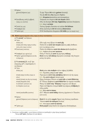 ñ ÃÚﬁÓÔØ
¯ÚÔÓÈÎ‹ ‰È¿ÚÎÂÈ· (ÁÈ·) Δe ÁaÚ ^P‹ÁÈÔÓ âd ÔÏfÓ ¯ÚﬁÓÔÓ âÛÙ·Û›·˙Â.
ΔcÓ ÁÉÓ âd ‰¤Î· öÙË âÓ¤ÌÔÓÙÔ £Ë‚·ÖÔÈ.
N.E.: ∂› ¯ÚﬁÓÈ· ‚·Û·ÓÈ˙ﬁÙ·Ó ·ﬁ ÔÓÔÎÂÊ¿ÏÔ˘˜.
ñ ∫·ÙÂ‡ı˘ÓÛË, ·Ï‹ ‹ Â¯ıÚÈÎ‹ HÓ¿ÁÎ·ÛÂ ÙeÓ ÏËÁ¤ÓÙ· âd ÙeÓ å·ÙÚeÓ âÏıÂÖÓ.
(ÚÔ˜, ÛÂ, ÂÓ·ÓÙ›ÔÓ) √≈Ùˆ ÙcÓ ‰Â˘Ù¤Ú·Ó âd ÙÔf˜ AÌÊÈÛÛ¤·˜ ÛÙÚ·ÙÂ›·Ó âÔÈ‹Û·ÓÙÔ.
N.E.: ∫Ï›Ó·Ù’ Â› ‰ÂÍÈ¿.
ñ ™ÎÔﬁ (ÛÂ, ÁÈ·) ΔÔ‡ÙÔ˘˜ öÁÚ·„ÂÓ â·ÈÓ¤Û·È Î·d Î·Ï¤Û·È âd ‰ÂÖÓÔÓ.
ñ ∞Ó·ÊÔÚ¿ (ÛÂ) ∞éÙe˜ ÚÔÂÙc˜ qÓ âd Ùe ÔÏÏÔf˜ àÔÎÙÂ›ÓÂÈÓ.
ñ ΔÚﬁÔ (ÌÂ) √î ‰b §·ÎÂ‰·ÈÌﬁÓÈÔÈ àÓÂ¯ÒÚÔ˘Ó âd ﬁ‰·. (ÌÂ ÙËÓ ËÛ˘¯›· ÙÔ˘˜)
10. ∫·Ùa (·Ú¯ÈÎ‹ ÛËÌ·Û›·: Î¿Ùˆ, ÚÔ˜ Ù· Î¿Ùˆ)Ø Û˘ÓÙ¿ÛÛÂÙ·È:
·) ªÂ ÁÂÓÈÎ‹
6
Î·È ‰ËÏÒÓÂÈ:
ñ ΔﬁÔØ
ÛÙ¿ÛË (ÛÂ) √ûÙÂ ÙÈÌÉ˜ ÙÈÓÔ˜ äÍ›ˆÛÂ ÙeÓ Î·Ùa ÁÉ˜.
Î›ÓËÛË ·ﬁ ¿Óˆ ÚÔ˜ Ù· Î¿Ùˆ ¶ÔÏÏÔd ‰b Î·d Î·Ùa ÙáÓ ÂÙÚáÓ ®›„·ÓÙÂ˜ ÛÊÄ˜ à¤ı·ÓÔÓ.
(Î¿Ùˆ ·ﬁ, ÚÔ˜ Ù· Î¿Ùˆ) (·ﬁ ÙÔ˘˜ ‚Ú¿¯Ô˘˜ Î¿Ùˆ)
ñ ∂Ó·ÓÙ›ˆÛË (ÂÓ·ÓÙ›ÔÓ) ¶ÔÏÏÔd ÙáÓ àÓıÚÒˆÓ Î·Ùa ÙáÓ ÔåÎÂ›ˆÓ Ê·ÜÏ· âÚÁ¿˙ÔÓÙ·È.
N.E.: Y¤‚·ÏÂ Ì‹Ó˘ÛË Î·Ù’ ·ÁÓÒÛÙˆÓ.
ñ ∞Ó·ÊÔÚ¿ (ÁÈ·, Û¯ÂÙÈÎ¿ ÌÂ) ¶ÔÏf˜ ‰’ ö·ÈÓÔ˜ qÓ Î·Ùa ÙÉ˜ ìÌÂÙ¤Ú·˜ ﬁÏÂˆ˜.
ñ ÃÚﬁÓÔØ ¯ÚÔÓÈÎ‹ ‰È¿ÚÎÂÈ· (ÛÂ ﬁÏË ∫·Ùa ·ÓÙe˜ ÙÔÜ ·åáÓÔ˜ àÂ›ÌÓËÛÙÔÓ Î·Ù·ÏÂ›„ÂÈ ÙÔÖ˜ âÈÁÈÁÓÔ-
ÙË ‰È¿ÚÎÂÈ·) Ì¤ÓÔÈ˜ ÙcÓ ÎÚ›ÛÈÓ.
‚) ªÂ ·ÈÙÈ·ÙÈÎ‹ (‚Ï. Î·È ‚ã ﬁÚÔ
Û‡ÁÎÚÈÛË˜, ¨ 41, ·Ú·Ù‹ÚËÛË ·′)
Î·È ‰ËÏÒÓÂÈ:
ñ ΔﬁÔØ
ÛÙ¿ÛË (ÛÂ) ∫·Ùa Ì¤ÛÔÓ ÙeÓ ÛÙ·ıÌeÓ ÙÔÜÙÔÓ Ù¿ÊÚÔ˜ qÓ ‚·ıÂÖ·.
N.E.: ¶·Ú·‰›‰ÂÈ Ì·ı‹Ì·Ù· Î·Ù’ Ô›ÎÔÓ.
Î›ÓËÛË ÚÔ˜ Ù· Î¿Ùˆ (ÚÔ˜ Ù· ¶ÔÚÂ˘ﬁÌÂÓÔÈ Î·Ùa ÙÔf˜ ÁËÏﬁÊÔ˘˜ àÊ›ÎÔÓÙÔ Âå˜ Ùa˜ ÎÒÌ·˜.
Î¿Ùˆ) N.E.: ¶¿ˆ Î·Ù¿ ÙÔ ‚Ô˘Óﬁ. [Î›ÓËÛË ÚÔ˜]
ÙÔÈÎ‹ ¤ÎÙ·ÛË (ÛÂ ﬁÏË ÙËÓ ¤ÎÙ·ÛË) ∫ÜÚÔ˜ âÔÏÈﬁÚÎÂÈ ª›ÏËÙÔÓ Î·d Î·Ùa ÁÉÓ Î·d Î·Ùa ı¿Ï·ÙÙ·Ó.
Î›ÓËÛË ‰È·Ì¤ÛÔ˘ (‰È¿) √î ≠EÏÏËÓÂ˜ â„ËÊ›Û·ÓÙÔ Î·Ùa ı¿Ï·ÙÙ·Ó ÙcÓ ÔÚÂ›·Ó ÔÈÂÖÛı·È.
ÙÔ ·¤Ó·ÓÙÈ (·¤Ó·ÓÙÈ ÛÂ) ªﬁÓÔ˜ ÙáÓ Î·Ùa ÙÔf˜ ≠EÏÏËÓ·˜ ÙÂÙ·ÁÌ¤ÓˆÓ ÔéÎ öÊ˘ÁÔÓ.
ÙÔ ÏËÛ›ÔÓ (ÎÔÓÙ¿ ÛÂ) ¶¤Ú·Ó ÙÔÜ ∂éÊÚ¿ÙÔ˘ ÔÙ·ÌÔÜ Î·Ùa ÙÔf˜ âÚ‹ÌÔ˘˜ ÛÙ·ıÌÔf˜ qÓ
ﬁÏÈ˜ ÌÂÁ¿ÏË.
N.E.: ª¤ÓÂÈ Î·Ù¿ ÙÔ §·‡ÚÈÔ.
ÙÔÈÎ‹ ·ÎÔÏÔ˘ı›· (Î·ÙﬁÈÓ) √î ‰’ AıËÓ·ÖÔÈ Î·Ùa ﬁ‰·˜ Ï¤ÔÓÙÂ˜ óÚÌ›Û·ÓÙÔ âÓ EÏ·ÈÔÜÓÙÈ.
(·ﬁ ÎÔÓÙ¿)
ñ ÃÚﬁÓÔØ
¯ÚÔÓÈÎ‹ ‰È¿ÚÎÂÈ· (Î·Ù¿ ÙË ‰È¿ÚÎÂÈ·) ∫·Ùa ‰b ÙeÓ ·éÙeÓ Î·ÈÚeÓ A¯·ÈÔd ÙÔf˜ âÔ›ÎÔ˘˜ ÚÔ¤‰ÔÛ·Ó.
≠A·ÓÙ· Î·Ùa ÙeÓ ﬁÏÂÌÔÓ àÒÏÂÛÂ.
N.E.: ◊Ù·Ó ‹ÚÂÌÔ˜ Î·Ù¿ ÙËÓ ÂÍ¤Ù·ÛË.
ñ ΔÚﬁÔ (ÌÂ) ∫·Ùa ÌÈÎÚeÓ Úe˜ ≤Î·ÛÙ· ÙáÓ ÂåÚËÌ¤ÓˆÓ àÔÏÔÁ‹ÛÔÌ·È.
M E ƒ O ™ ¶ ƒ ø Δ O ∏ ¶ ƒ O Δ ∞ ™ ∏ ∫ ∞ π O π O ƒ O π Δ ∏ ™116
6. ™·ÓÈﬁÙÂÚ· Ë ÚﬁıÂÛË Î·Ùa + ÁÂÓÈÎ‹ ‰ËÏÒÓÂÈ Â›ÎÏËÛË Î·È ÚÔÛ‰ÈÔÚ›˙ÂÈ ÙÔ Ú‹Ì· ùÌÓ˘ÌÈ (ÔÚÎ›˙ÔÌ·È):
òOÌÓ˘ÌÈ Î·ı’ îÂÚáÓ. (OÚÎ›˙ÔÌ·È ÛÙ· ÈÂÚ¿ ÛÊ¿ÁÈ·.)
 