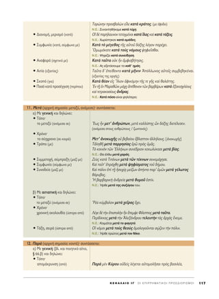 ΔÔÚÒÓËÓ ÚÔÛ‚·ÏgÓ ÂxÏÂ Î·Ùa ÎÚ¿ÙÔ˜. (ÌÂ ¤ÊÔ‰Ô)
N.E.: ™˘Ó·ÓÙËı‹Î·ÌÂ Î·Ù¿ Ù‡¯Ë.
ñ ¢È·ÓÔÌ‹, ÌÂÚÈÛÌﬁ (Î·Ù¿) √î ‰b ·Ú‹Ï·˘ÓÔÓ ÙÂÙ·ÁÌ¤ÓÔÈ Î·Ùa úÏ·˜ Î·d Î·Ùa Ù¿ÍÂÈ˜.
N.E.: ÃˆÚ›ÛÙËÎ·Ó Î·Ù¿ ÔÌ¿‰Â˜.
ñ ™˘ÌÊˆÓ›· (Î·Ù¿, Û‡ÌÊˆÓ· ÌÂ) ∫·Ùa Ùe Ì¤ÁÂıÔ˜ ÙÉ˜ ·éÙÔÜ ‰ﬁÍË˜ ÏﬁÁÔÓ ·Ú¤¯ÂÈ.
OÌˆÌﬁÎ·ÙÂ Î·Ùa ÙÔf˜ ÓﬁÌÔ˘˜ „ËÊÈÂÖÛı·È.
N.E.: æËÊ›˙ÂÈ Î·Ù¿ Û˘ÓÂ›‰ËÛË.
ñ ∞Ó·ÊÔÚ¿ (Û¯ÂÙÈÎ¿ ÌÂ) ∫·Ùa Ù·ÜÙ· ÔéÎ qÓ àÌÊÈÛ‚‹ÙËÛÈ˜.
N.E.: ∞˜ ÂÍÂÙ¿ÛÔ˘ÌÂ Ù· Î·ı’ ËÌ¿˜.
ñ ∞ÈÙ›· (ÂÍ·ÈÙ›·˜) Δ·ÜÙ· ‰’ âÂ›ıÔÓÙÔ Î·Ùa ÌÉÓÈÓ AﬁÏÏˆÓÔ˜ ·ñÙÔÖ˜ Û˘Ì‚Â‚ËÎ¤Ó·È.
(ÂÍ·ÈÙ›·˜ ÙË˜ ÔÚÁ‹˜)
ñ ™ÎÔﬁ (ÁÈ·) ∫·Ùa ı¤·Ó Âå˜ òIÏÈÔÓ àÊÈÎﬁÌËÓ ÙÉ˜ ÙÂ ÁÉ˜ Î·d ı·Ï¿ÙÙË˜.
ñ ¶ÔÛﬁ Î·Ù¿ ÚÔÛ¤ÁÁÈÛË (ÂÚ›Ô˘) EÓ Ù÷É âÓ ª·Ú·ıáÓÈ Ì¿¯÷Ë à¤ı·ÓÔÓ ÙáÓ ‚·Ú‚¿ÚˆÓ Î·Ùa ëÍ·ÎÈÛ¯ÈÏ›Ô˘˜
Î·d ÙÂÙÚ·ÎÔÛ›Ô˘˜ ôÓ‰Ú·˜.
N.E.: ∫·Ù¿ ﬁÛÔ Â›Ó·È „ËÏﬁÙÂÚÔ;
11. ªÂÙa (·Ú¯ÈÎ‹ ÛËÌ·Û›·: ÌÂÙ·Í‡, ·Ó¿ÌÂÛ·)Ø Û˘ÓÙ¿ÛÛÂÙ·È:
·) ªÂ ÁÂÓÈÎ‹ Î·È ‰ËÏÒÓÂÈ:
ñ ΔﬁÔØ
ÙÔ ÌÂÙ·Í‡ (·Ó¿ÌÂÛ· ÛÂ) ≠Eˆ˜ qÓ ÌÂÙ’ àÓıÚÒˆÓ, ÌÂÙa Î·ÏÏ›ÛÙË˜ JÓ ‰ﬁÍË˜ ‰ÈÂÙ¤ÏÂÛÂÓ.
(·Ó¿ÌÂÛ· ÛÙÔ˘˜ ·ÓıÚÒÔ˘˜ / ˙ˆÓÙ·Óﬁ˜)
ñ ÃÚﬁÓÔØ
ÙÔ Û‡Á¯ÚÔÓÔ (ÛÂ Î·ÈÚﬁ) ªÂÙ’ àÓÔÎˆ¯É˜ Ôé ‚Â‚·›Ô˘ ö‚Ï·ÙÔÓ àÏÏ‹ÏÔ˘˜. [àÓ·Îˆ¯É˜]
ñ ΔÚﬁÔ (ÌÂ) ΔàÏËıÉ ÌÂÙa ·ÚÚËÛ›·˜ âÚá Úe˜ ñÌÄ˜.
Δe ÎÔÈÓeÓ ÙáÓ ^EÏÏ‹ÓˆÓ Û˘Ó¤‰ÚÈÔÓ ÎÂÎˆÏ‡Î·ÛÈ ÌÂÙa ‚›·˜.
N.E.: £· ¤Ïıˆ ÌÂÙ¿ ¯·Ú¿˜.
ñ ™˘ÌÌÂÙÔ¯‹, Û‡ÌÚ·ÍË (Ì·˙› ÌÂ) ∑Âf˜ Î·Ùa ΔÈÙ¿ÓˆÓ ÌÂÙa ÙáÓ Ù¤ÎÓˆÓ Û˘ÓÂÌ¿¯ËÛÂ.
ñ ™˘ÌÊˆÓ›· (Û‡ÌÊˆÓ· ÌÂ) ∫·d Ù·ÜÙ’ âÚ¿¯ıË ÌÂÙa „ËÊ›ÛÌ·ÙÔ˜ ÙÔÜ ‰‹ÌÔ˘.
ñ ™˘ÓÔ‰Â›· (Ì·˙› ÌÂ) ∫·d ¿ÏÈÓ âd Ù÷É ìÛ˘¯›÷· ÌÂ›˙ˆÓ à‹ÓÙ· ·Ú’ ñÌáÓ ÌÂÙa Á¤ÏˆÙÔ˜
ıﬁÚ˘‚Ô˜.
^H ‚·Ú‚·ÚÈÎc àÓ‰ÚÂ›· ÌÂÙa ı˘ÌÔÜ âÛÙ›Ó.
N.E.: ◊ÚıÂ ÌÂÙ¿ ÙË˜ Û˘˙‡ÁÔ˘ ÙÔ˘.
‚) ªÂ ·ÈÙÈ·ÙÈÎ‹ Î·È ‰ËÏÒÓÂÈ:
ñ ΔﬁÔØ
ÙÔ ÌÂÙ·Í‡ (·Ó¿ÌÂÛ· ÛÂ) ^P¤· Î‡Ì‚·ÏÔÓ ÌÂÙa ¯ÂÖÚ·˜ ö¯ÂÈ.
ñ ÃÚﬁÓÔØ
¯ÚÔÓÈÎ‹ ·ÎÔÏÔ˘ı›· (‡ÛÙÂÚ· ·ﬁ) §¤ÁÂ ‰b ÙcÓ âÈÛÙÔÏcÓ mÓ öÂÌ„Â º›ÏÈÔ˜ ÌÂÙa Ù·ÜÙ·.
¶ÂÚ‰›ÎÎ·˜ ÌÂÙa ÙcÓ AÏÂÍ¿Ó‰ÚÔ˘ ÙÂÏÂ˘ÙcÓ Ùa˜ àÚ¯a˜ öÓÂÈÌÂ.
N.E.: ∫ÔÈÌ¿Ù·È ÌÂÙ¿ ÙÔ Ê·ÁËÙﬁ.
ñ Δ¿ÍË, ÛÂÈÚ¿ (‡ÛÙÂÚ· ·ﬁ) √î ÓﬁÌÔÈ ÌÂÙa ÙÔf˜ ıÂÔf˜ ïÌÔÏÔÁÔÜÓÙ·È ÛˇÒ˙ÂÈÓ ÙcÓ ﬁÏÈÓ.
N.E.: ◊ÚıÂ ÚÒÙÔ˜ ÌÂÙ¿ ÙÔÓ ¡›ÎÔ.
12. ¶·Úa (·Ú¯ÈÎ‹ ÛËÌ·Û›·: ÎÔÓÙ¿)Ø Û˘ÓÙ¿ÛÛÂÙ·È:
·) ªÂ ÁÂÓÈÎ‹ (‚Ï. Î·È ÔÈËÙÈÎﬁ ·›ÙÈÔ,
¨ 66.‚) Î·È ‰ËÏÒÓÂÈ:
ñ ΔﬁÔØ
·ÔÌ¿ÎÚ˘ÓÛË (·ﬁ) ¶·Úa ÌbÓ ∫‡ÚÔ˘ Ôé‰Âd˜ Ï¤ÁÂÙ·È ·éÙÔÌÔÏÉÛ·È Úe˜ ‚·ÛÈÏ¤·,
K E º ∞ § ∞ π O I ° ΄ O I E ¶ I P P H M A T I K O I ¶ P O ™ ¢ I O P I ™ M O I 117
 