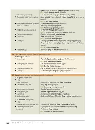 ôÚÎÙÔÓ (ÚÔ˜ ÙÔÓ ‚ÔÚÚ¿) – Úe˜ ÌÂÛËÌ‚Ú›·Ó (ÚÔ˜ ÙÔÓ ÓﬁÙÔ)
N.E.: ™Ù¿ÛÔ˘ ÚÔ˜ ÙËÓ ÏÂ˘Ú¿ ÙÔ˘ ÙÔ›¯Ô˘.
ÙÔ ÂÓÒÈÔÓ (ÌÚÔÛÙ¿ ÛÂ) ΔáÓ àﬁÓÙˆÓ Ê›ÏˆÓ Ì¤ÌÓËÛÔ Úe˜ ÙÔf˜ ·ÚﬁÓÙ·˜.
ñ ÃÚﬁÓÔ Î·Ù¿ ÚÔÛ¤ÁÁÈÛË (ÂÚ›Ô˘) Úe˜ ëÛ¤Ú·Ó (ÚÔ˜ ÙÔ ‚Ú¿‰˘) – Úe˜ ÙcÓ ÛÂÏ‹ÓËÓ (ÌÂ ÙÔ Êˆ˜ ÙË˜
ÛÂÏ‹ÓË˜)
N.E.: Δ· Ï¤ÌÂ ÚÔ˜ ÙÔ ‚Ú¿‰˘.
ñ ºÈÏÈÎ‹ ‹ Â¯ıÚÈÎ‹ ‰È¿ıÂÛË ‹ ÂÓ¤ÚÁÂÈ· ΔcÓ Úe˜ ÙÔÜÙÔÓ ÊÈÏ›·Ó ‰È·Ê˘Ï¿ÙÙÔ˘ÛÈÓ.
(ÚÔ˜, ÌÂ ‹ ÂÓ·ÓÙ›ÔÓ) AÓÙ›‰ÈÎÔ˜ Î·ı¤ÛÙËÎÂ Úe˜ âÌ¤.
N.E.: ∞ÓÙÈÙ›ıÂÙ·È ÚÔ˜ Î·ıÂÙ› ÌÔÓÙ¤ÚÓÔ.
ñ ∞Ó·ÊÔÚ¿ (Û¯ÂÙÈÎ¿ ÌÂ, ˆ˜ ÚÔ˜) √é Úe˜ Ùa ÏÂÁﬁÌÂÓ· àÔÏÔÁÂÖÙ·È.
N.E.: ΔÔ ‡„Ô˜ ÙÔ˘ Â›Ó·È ‰˘Û·Ó¿ÏÔÁÔ ÚÔ˜ ÙËÓ ËÏÈÎ›· ÙÔ˘.
ñ ™‡ÁÎÚÈÛË (ÛÂ Û‡ÁÎÚÈÛË ÌÂ) √é‰bÓ Ùa ¯Ú‹Ì·Ù· Úe˜ ÙcÓ ÂéÁ¤ÓÂÈ·Ó.
ñ ™ÎÔﬁ (ÁÈ·) ¶Úe˜ Ù› ÙÔÜÙÔ Ï¤ÁÂÈ˜, t ™ÒÎÚ·ÙÂ˜;
N.E.: ŸÏ· Ù· Î¿ÓÂÈ ÚÔ˜ ﬁÊÂÏﬁ˜ ÙÔ˘.
ñ ΔÚﬁÔ (ÌÂ) ∑ÂÏÂ›Ù·˜ öÁÓˆ Úe˜ ‚›·Ó Û˘ÛÙÚ·ÙÂÜÛ·È ·éÙÔf˜ ÙÔÖ˜ ‚·Ú‚¿ÚÔÈ˜.
AÔÚ›· ÁaÚ ≈‰·ÙÔ˜ qÁÂ Úe˜ àÓ¿ÁÎËÓ Ùa˜ ÔÚÂ›·˜ ÔÈÂÖÛı·È. (·Ó·-
ÁÎ·ÛÙÈÎ¿)
N.E.: ΔÔ ¤Ì·ı· Ï¤ÍË ÚÔ˜ Ï¤ÍË.
ñ ∂Ó·Û¯ﬁÏËÛË (ÌÂ) EÁ›ÁÓÔÓÙÔ Úe˜ Ùe ÔÏÈÔÚÎÂÖÓ ÙcÓ ﬁÏÈÓ.
16. ™fÓ / ÍfÓ (·Ú¯ÈÎ‹ ÛËÌ·Û›·: Ì·˙›, Ì·˙› ÌÂ)Ø Û˘ÓÙ¿ÛÛÂÙ·È:
ªÂ ‰ÔÙÈÎ‹ Î·È ‰ËÏÒÓÂÈ:
ñ ™˘ÓÔ‰Â›· (ÌÂ) º·ÚÓ¿‚·˙Ô˜ ÛfÓ ‰Ò‰ÂÎ· ÙÚÈ‹ÚÂÛÈÓ âd Ã›Ô˘ âÛÙ¿ÏË.
N.E.: ◊ÚıÂ Û˘Ó Á˘Ó·ÈÍ› Î·È Ù¤ÎÓÔÈ˜.
ñ ™˘Ó‰ÚÔÌ‹ (ÌÂ ÙË ‚Ô‹ıÂÈ·) ™fÓ ÙÔÖ˜ ıÂÔÖ˜ ôÚ¯ÂÛıÂ ·ÓÙe˜ öÚÁÔ˘.
N.E.: ™˘Ó £ÂÒ ﬁÏ· ı· ¿ÓÂ Î·Ï¿.
ñ ™˘ÌÊˆÓ›· (Û‡ÌÊˆÓ· ÌÂ) ™fÓ Ùˇá ÓﬁÌˇˆ âÎ¤ÏÂ˘Â ÙeÓ ‰ÈÎ·ÛÙcÓ ÙcÓ „ÉÊÔÓ Ù›ıÂÛı·È.
ñ ΔÚﬁÔ (ÌÂ) √î ª·ÎÂ‰ﬁÓÂ˜ ÛfÓ ‚ÔFÉ â˜ ÙÔf˜ £Ú÷ÄÎ·˜ âÓ¤‚·ÏÔÓ.
17. ^YbÚ (·Ú¯ÈÎ‹ ÛËÌ·Û›·: ˘ÂÚ¿Óˆ, ¿Óˆ ·ﬁ)Ø Û˘ÓÙ¿ÛÛÂÙ·È:
·) ªÂ ÁÂÓÈÎ‹ Î·È ‰ËÏÒÓÂÈ:
ñ ΔﬁÔØ
ÛÙ¿ÛË (¿Óˆ ·ﬁ) EÎ¿ıËÓÙÔ âd ÙáÓ ÏﬁÊˆÓ ÙáÓ ñbÚ ÙÉ˜ ﬁÏÂˆ˜.
ñ ÀÂÚ¿ÛÈÛË (˘¤Ú, ÁÈ·) ^YbÚ ÙÉ˜ ﬁÏÂˆ˜ Ì¿¯ÂÛıÂ.
N.E.: ŒÂÛÂ ˘¤Ú ›ÛÙÂˆ˜ Î·È ·ÙÚ›‰Ô˜.
ñ ∞ÓÙÈÚÔÛÒÂ˘ÛË (·ÓÙ› ÁÈ·) EÁg ñ¤Ú ÛÔ˘ àÔÎÚÈÓÔÜÌ·È.
ñ ∞ÈÙ›· (ÂÍ·ÈÙ›·˜, ÁÈ·) ^YbÚ ÙáÓ ÁÂÁÂÓËÌ¤ÓˆÓ èÚÁ›˙ÂÙÔ.
ñ ™ÎÔﬁ (ÁÈ·) ¶¿ÓÙ· ÔÈÔÜÛÈÓ ñbÚ ÙÔÜ Ìc ‰È‰ﬁÓ·È ‰›ÎËÓ.
ñ ∞Ó·ÊÔÚ¿ (Û¯ÂÙÈÎ¿ ÌÂ) μÔ˘ÏÂ‡ÂÙ·È ï ‰ÉÌÔ˜ ï AıËÓ·›ˆÓ ñbÚ ÂåÚ‹ÓË˜ Úe˜ º›ÏÈÔÓ.
‚) ªÂ ·ÈÙÈ·ÙÈÎ‹ Î·È ‰ËÏÒÓÂÈ:
ñ ΔﬁÔØ
ÛÙ¿ÛË ÛÂ ÙﬁÔ (¿Óˆ ·ﬁ, ¤Ú· ·ﬁ) EÔÏ¤ÌÂÈ ÙÔÖ˜ £Ú÷·Íd ÙÔÖ˜ ñbÚ ^EÏÏ‹ÛÔÓÙÔÓ ÔåÎÔÜÛÈ.
ñ À¤Ú‚·ÛË Ì¤ÙÚÔ˘ ‹ ÔÚ›Ô˘ √î ¯ÔÚËÁÔd öÛÙˆÛ·Ó ÙcÓ ìÏÈÎ›·Ó ñbÚ ÙÂÙÙ·Ú¿ÎÔÓÙ· öÙË.
(¿Óˆ ·ﬁ) A¤ÎÙÂÈÓ·Ó ñbÚ ¯ÈÏ›Ô˘˜.
N.E.: E›Ó·È ˘¤Ú ÙÔ ‰¤ÔÓ Û¯ÔÏ·ÛÙÈÎﬁ˜.
M E ƒ O ™ ¶ ƒ ø Δ O ∏ ¶ ƒ O Δ ∞ ™ ∏ ∫ ∞ π O π O ƒ O π Δ ∏ ™120
 
