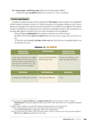 ‰) ∏ ÙÂÏÈÎ‹ ÌÂÙÔ¯‹, Ë ˘ÔıÂÙÈÎ‹ ÌÂÙÔ¯‹, Î·ıÒ˜ Î·È ﬁÔÈ· ¿ÏÏË ÂÚÈ¤¯ÂÈ ˘ﬁıÂÛË
1
:
√é ÁaÚ öÛÙÈÓ ôÚ¯ÂÈÓ Ìc ‰È‰ﬁÓÙ· ÌÈÛıﬁÓ. (¢ÂÓ Â›Ó·È ‰˘Ó·ÙﬁÓ Ó·... ·Ó ‰ÂÓ...) [˘ÔıÂÙÈÎ‹]
™ÙË ¯Ú‹ÛË ÙˆÓ ·ÚÓËÙÈÎÒÓ ÌÔÚ›ˆÓ ÛÙËÓ A.E. ·Ú·ÙËÚÂ›Ù·È ÏÂÔÓ·ÛÌﬁ˜ ‡ÛÙÂÚ· ·ﬁ Ú‹Ì·Ù· ﬁˆ˜ àÌÊÈÛ‚ËÙá,
àÓÙÈÏ¤Áˆ, àÚÓÔÜÌ·È, à·ÁÔÚÂ‡ˆ, àÈÛÙá Î.Ù.ﬁ. ¶ÚﬁÎÂÈÙ·È ÁÈ· Ú‹Ì·Ù· Ô˘ ÂÌÂÚÈ¤¯Ô˘Ó ¿ÚÓËÛË Î·È ˆ˜ ÂÎ ÙÔ‡ÙÔ˘ Ë
¿ÚÓËÛË ÙˆÓ ··ÚÂÌÊ¿ÙˆÓ Ô˘ ÂÍ·ÚÙÒÓÙ·È ·ﬁ ·˘Ù¿ ÏÂÔÓ¿˙ÂÈ Î·È ‰ÂÓ ·Ô‰›‰ÂÙ·È ÛÙË ÌÂÙ¿ÊÚ·ÛË. ŸÙ·Ó Ì¿ÏÈÛÙ·
Ù· Ú‹Ì·Ù· ·˘Ù¿ ‚Ú›ÛÎÔÓÙ·È ÛÂ ÚﬁÙ·ÛË ·ÚÓËÙÈÎ‹, ÙÔ ÂÍ·ÚÙÒÌÂÓÔ ··Ú¤ÌÊ·ÙÔ ÌÔÚÂ› Ó· ¿ÚÂÈ ˆ˜ ¿ÚÓËÛË Î·È Ù·
‰‡Ô ÌﬁÚÈ·, Ôé Î·È Ì‹. ΔﬁÙÂ ÏÂÔÓ¿˙ÂÈ ÙÔ ¤Ó· ‹ Î·È Ù· ‰‡Ô, ﬁˆ˜ Ê·›ÓÂÙ·È Î·È ÛÙË ÌÂÙ¿ÊÚ·ÛË
2
:
ΔÔ‡ÙÔ˘˜ à·ÁÔÚÂ‡ÂÈ Ìc ‰ËÌËÁÔÚÂÖÓ. (ΔÔ˘˜ ··ÁÔÚÂ‡ÂÈ Ó· ·ÁÔÚÂ‡Ô˘Ó ÛÙËÓ ÂÎÎÏËÛ›· ÙÔ˘ ‰‹ÌÔ˘.)
∫·d Ôé‰Âd˜ ÒÔÙ’ àÓÙÂÖÂÓ Ìc Ôé Î·Ïá˜ ö¯ÂÈÓ ·éÙÔ‡˜. (K·È Î·ÓÂ›˜ ‰ÂÓ ¤¯ÂÈ ÂÈ Ì¤¯ÚÈ ÙÒÚ· ﬁÙÈ ·˘ÙÔ› ‰ÂÓ Â›Ó·È Î·-
ÏÔ›.)
oø ^I›·, âÁÒ ÙÔÈ ÔéÎ àÌÊÈÛ‚ËÙá Ìc Ôé¯d Ûb ÂrÓ·È ÛÔÊÒÙÂÚÔÓ j âÌ¤. (EÁÒ, I›·, ‰ÂÓ ·ÌÊÈÛ‚ËÙÒ ‚¤‚·È· ﬁÙÈ ÂÛ‡
Â›Û·È ÛÔÊﬁÙÂÚÔ˜ ·ﬁ ÂÌ¤Ó·.)
¶INAKA™ 10. ΔA MOPIA
°ÂÓÈÎ‹ ·Ú·Ù‹ÚËÛË
K E º ∞ § ∞ π O I ¢ ΄ T A M O P I A 129
1. T¤ÙÔÈÂ˜ ÌÂÙÔ¯¤˜ Â›Ó·È Ë ¯ÚÔÓÈÎ‹ ˘ÔıÂÙÈÎ‹ Î·È Ë ·Ó·ÊÔÚÈÎ‹ ˘ÔıÂÙÈÎ‹ (‚Ï. Î·È ¨ 128, ˘ÔÛËÌ. 6 Î·È ¨ 121, ˘ÔÛËÌ. 3):
√î Ìc ‚Ô˘ÏﬁÌÂÓÔÈ ÙÔÖ˜ ÔÏÂÌ›ÔÈ˜ Ì¿¯ÂÛı·È ñÊ’ ñÌáÓ Î·Îá˜ Â›ÛÔÓÙ·È. (ŸÛÔÈ Ù˘¯ﬁÓ ‰Â ı¤ÏÔ˘Ó Ó·... ı· ÙÈÌˆÚËıÔ‡Ó.) [·Ó·ÊÔÚÈÎ‹
˘ÔıÂÙÈÎ‹]
2. ∂Ó‰¤¯ÂÙ·È Â›ÛË˜ Ó· ˘¿Ú¯Ô˘Ó ÛÂ ÌÈ· ÚﬁÙ·ÛË ‰‡Ô ·ÚÓ‹ÛÂÈ˜ (Û˘ÛÛÒÚÂ˘ÛË ·ÚÓ‹ÛÂˆÓ)Ø ÛÙËÓ ÂÚ›ÙˆÛË ·˘Ù‹:
·) ŸÙ·Ó Ë ‰Â‡ÙÂÚË ¿ÚÓËÛË Â›Ó·È ·Ï‹, Ôé ‹ Ì‹, ÔÈ ‰‡Ô ·ÚÓ‹ÛÂÈ˜ ÈÛÔ‰˘Ó·ÌÔ‡Ó ÌÂ ¤ÓÙÔÓË Î·Ù¿Ê·ÛË:
ΔÔ‡ÙˆÓ ÔéÎ öÛÙÈÓ ¬ÛÙÈ˜ ÔéÎ iÓ Î·Ù·ÊÚÔÓ‹ÛÂÈÂÓ. (ŸÏÔÈ ı· ÙÔ˘˜ Î·Ù·ÊÚÔÓÔ‡Û·Ó.)
‚) ŸÙ·Ó Ë ‰Â‡ÙÂÚË ¿ÚÓËÛË Â›Ó·È Û‡ÓıÂÙË, Ôé‰Â›˜, Ôé‰¤, ÌË‰Â›˜, ÌË‰b ÎÙÏ., ÂÓÈÛ¯‡ÂÈ ÙËÓ ÚÒÙË Î·È ÙÔ ﬁÏÔ ÓﬁËÌ· Â›Ó·È ¤ÓÙÔÓ· ·ÔÊ·ÙÈÎﬁ:
ªc ıÉÛıÂ ÓﬁÌÔÓ ÌË‰¤Ó·. (¡· ÌË ıÂÛ›ÛÂÙÂ Î·Ó¤Ó·Ó ÓﬁÌÔ.)
μEBAIøTIKA- ¶POTPE¶TIKA ¶I£ANO§O°IKA-
∫ATAºATIKA ∞OPI™TO§O°IKA
Ó·›, ôÚ·, Á¿Ú, Á¤, ‰‹, q, Ì‹Ó, ÔsÓ, ÙÔd (‚¤‚·È·, ‰ÂÜÚÔ, ‰‹, ôÁÂ ‰‹, ö· ‰‹, úıÈ ‰‹, iÓ (Ù˘¯ﬁÓ, ›Ûˆ˜), ôÚ· (›Ûˆ˜), ÔÙb
Ú¿ÁÌ·ÙÈ, ·Ï‹ıÂÈ·), Ì¿, Óc (Ì·Ø ÛÂ ﬁÚÎÔ˘˜), öÙÈ, Ê¤ÚÂ ‰c (ÂÌÚﬁ˜ ÏÔÈﬁÓ) (¿Ú·ÁÂ, Ù¿¯·), Ù¿¯·, ó˜ (ÂÚ›Ô˘)
g (·ÎﬁÌË, Ï¤ÔÓ, ¤ˆ˜ ÙÒÚ·), Ôûˆ (·ÎﬁÌË),
ÔéÎ¤ÙÈ (ﬁ¯È Ï¤ÔÓ), ÒÔÙÂ (ÔÙ¤ ¤ˆ˜ ÙÒÚ·),
ÂrÂÓ (ÔÏ‡ Î·Ï¿, ·˜ Â›Ó·È), bÚ (·ÎÚÈ‚Ò˜)
∂¶ITATIKA ∂PøTHMATIKA ∞PNHTIKA
Á¤, ‰c (Ì¿ÏÈÛÙ·), Î·d ‰‹, ó˜ (ﬁÛÔ ÙÔ ‰˘Ó·ÙﬁÓ) pÚ· (¿Ú·ÁÂ), q (·Ï‹ıÂÈ·), iÓ Ôé, Ìc
 