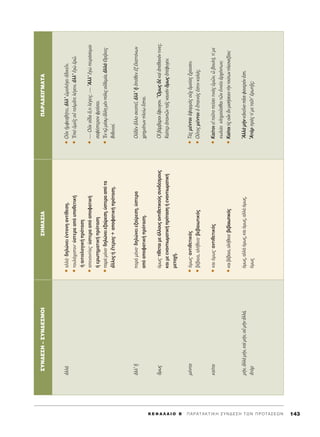 K E º ∞ § ∞ π O B ΄ ¶ A P A T A K T I K H ™ Y N ¢ E ™ H T ø N ¶ P O T A ™ E ø N 143
™À¡¢∂™∏–™À¡¢∂™ªOπ™∏ª∞™π∞¶∞ƒ∞¢∂π°ª∞Δ∞
àÏÏañ·ÏÏ¿Ø‰ËÏÒÓÂÈ¤ÓÙÔÓË·ÓÙ›ıÂÛË.ñ√éÎäÌÊÂÛ‚‹ÙÂÈ,àÏÏ’óÌÔÏﬁÁÂÈà‰ÈÎÂÖÓ.
ñÙÔ˘Ï¿¯ÈÛÙÔÓØ‡ÛÙÂÚ··ﬁ˘ÔıÂÙÈÎ‹ñEÂdñÌÂÖ˜ÔéÙÔÏÌÄÙÂÏ¤ÁÂÈÓ,àÏÏ’âÁgâÚá.
‹·ÈÙÈÔÏÔÁÈÎ‹ÚﬁÙ·ÛË
ñ·ÂÓ·ÓÙ›·˜Ø‡ÛÙÂÚ··ﬁ·ÔÊ·ÙÈÎ‹ñ—√éÎÔr‰·¬,ÙÈÏ¤ÁÂÈ˜.—AÏÏ’âÁgÂÈÚ¿ÛÔÌ·È
‹ÂÚˆÙËÌ·ÙÈÎ‹ÚﬁÙ·ÛËÛ·Ê¤ÛÙÂÚÔÓÊÚ¿Û·È.
ñ·Ú¿ÌﬁÓÔØ‰ËÏÒÓÂÈÂÍ·›ÚÂÛË,‡ÛÙÂÚ··ﬁÙ·ñEÓÙˇáÌ¤ÛˇˆôÏÏËÌbÓﬁÏÈ˜Ôé‰ÂÌ›·,àÏÏa£Ú÷ÄÎÂ˜
ôÏÏÔ˜‹≤ÙÂÚÔ˜+·ÔÊ·ÙÈÎ‹ÚﬁÙ·ÛË.μÈı˘ÓÔ›.
àÏÏ’j·Ú¿ÌﬁÓÔØ‰ËÏÒÓÂÈÂÍ·›ÚÂÛË,‡ÛÙÂÚ·√é‰bÓôÏÏÔÛÎÔÂÖ,àÏÏ’jïﬁıÂÓâÍâÏ·ÙÙﬁÓˆÓ
·ﬁ·ÔÊ·ÙÈÎ‹ÚﬁÙ·ÛË.¯ÚËÌ¿ÙˆÓÏÂ›ˆöÛÙ·È.
¬Ìˆ˜ﬁÌˆ˜ØÙ›ıÂÙ·ÈÌÂ¿ÏÏÔ˘˜·ÓÙÈıÂÙÈÎÔ‡˜Û˘Ó‰¤ÛÌÔ˘˜Oî‚¿Ú‚·ÚÔÈöÊÂ˘ÁÔÓ.≠OÌˆ˜‰bÎ·dà¤ı·ÓﬁÓÙÈÓÂ˜.
Î·ÈÌÂÂÓ·ÓÙÈˆÌ·ÙÈÎ‹ÚﬁÙ·ÛË‹ÂÓ·ÓÙÈˆÌ·ÙÈÎ‹∫·›ÂÚà·ÓÙáÓÙ·Ö˜Ó·˘ÛdÓ¬Ìˆ˜à¤Ê˘ÁÂÓ.
ÌÂÙÔ¯‹.
Ì¤ÓÙÔÈñﬁÌˆ˜Ø·ÓÙÈıÂÙÈÎﬁ˜ñΔa˜Ì¤ÓÙÔÈàÊÔÚÌa˜Ôé¯ïÌÔ›·˜ö¯Ô˘ÛÈÓ.
ñ‚¤‚·È·,·Ï‹ıÂÈ·Ø‚Â‚·ÈˆÙÈÎﬁ˜ñ√yÙÔ˜Ì¤ÓÙÔÈïö·ÈÓﬁ˜âÛÙÈÓÎ·Ïﬁ˜.
Î·›ÙÔÈñÎ·ÈﬁÌˆ˜Ø·ÓÙÈıÂÙÈÎﬁ˜ñ∫·›ÙÔÈÂåÙÔÜÙÔÂ›ÛÂÈÙÈÓa˜ñÌáÓ,t‚Ô˘Ï‹,Ù›ÌÂ
ÎˆÏ‡ÂÈÎÏËÚÔÜÛı·ÈÙáÓâÓÓ¤·àÚ¯ﬁÓÙˆÓ;
ñÎ·È‚¤‚·È·,·Ï‹ıÂÈ·Ø‚Â‚·ÈˆÙÈÎﬁ˜ñ∫·›ÙÔÈÙ›˜ÔéÎiÓÌÈÛ‹ÛÂÈÂÓÙcÓÙÔ‡ÙˆÓÏÂÔÓÂÍ›·Ó;
Ì‹Ó,àÏÏaÌ‹Ó,Î·dÌ‹Ó,ÔéÌcÓàÏÏ¿,ﬁÌˆ˜,·ÏÏ¿ﬁÌˆ˜,Î·ÈﬁÌˆ˜,·ÏÏ¿ﬁÌˆ˜,AÏÏaÌcÓÎàÎÂÖÓÔÄÛÈÊ·ÓÂÚﬁÓâÛÙÈ.
àÙaÚﬁÌˆ˜AÙaÚÚe˜Ù›ÌÂÙ·ÜÙ’âÚˆÙ÷Ä˜;
 