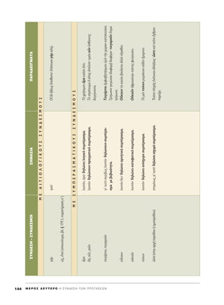 M E ƒ O ™ ¢ E Y T E P O H ™ Y N ¢ E ™ H T ø N ¶ P O T A ™ E ø N144
™À¡¢∂™∏–™À¡¢∂™ªOπ™∏ª∞™π∞¶∞ƒ∞¢∂π°ª∞Δ∞
ÁaÚÁÈ·Ù›√î‰bì‰¤ˆ˜âÂ›ıÔÓÙÔØâ›ÛÙÂ˘ÔÓÁaÚ·éÙˇá.
ó˜,âÂd(Û·ÓÈﬁÙÂÚ·,‚Ï.¨179.1,·Ú·Ù‹ÚËÛË·′)
ôÚ·ÏÔÈﬁÓ,¿Ú·Ø‰ËÏÒÓÂÈÏÔÁÈÎﬁÛ˘Ì¤Ú·ÛÌ·.Δe¯Ú‹ÛÈÌÔÓôÚ·Î·ÏﬁÓâÛÙÈ.
‰‹,ÔsÓ,ÁÔÜÓÏÔÈﬁÓØ‰ËÏÒÓÔ˘ÓÚ·ÁÌ·ÙÈÎﬁÛ˘Ì¤Ú·ÛÌ·.ΔeÛÙÚ¿ÙÂ˘Ì·ïÛÖÙÔ˜à¤ÏÈÂØÎÚ¤·ÔsÓâÛı›ÔÓÙÂ˜
‰ÈÂÁ›ÁÓÔÓÙÔ.
ÙÔÈÁ¿ÚÙÔÈ,ÙÔÈÁ·ÚÔÜÓÁÈ’·˘Ùﬁ·ÎÚÈ‚Ò˜ÏÔÈﬁÓØ‰ËÏÒÓÔ˘ÓÛ˘Ì¤Ú·-ΔÔÈÁ¿ÚÙÔÈàÌÊÈÛ‚ËÙ‹ÛÈÌÔÓñÌÖÓÙcÓ¯ÒÚ·ÓÎ·ÙÂÛÎÂ‡·ÎÂ.
ÛÌ·ÌÂ‚Â‚·ÈﬁÙËÙ·.ΔÚ›ÁˆÓÔÓÙÚÈÁÒÓÔ˘‰È·ÊÔÚ÷Ä‰È·Ê¤ÚÂÈØÙÔÈÁ·ÚÔÜÓ≤ÙÂÚ·
ÙÚ›ÁˆÓ·.
ÔûÎÔ˘ÓÏÔÈﬁÓ‰ÂÓØ‰ËÏÒÓÂÈ·ÚÓËÙÈÎﬁÛ˘Ì¤Ú·ÛÌ·.√ûÎÔ˘ÓÙeÎ·ÎeÓ‚Ô‡ÏÂÙ·ÈàÏÏaÙàÁ·ıﬁÓ.
ÔéÎÔÜÓÏÔÈﬁÓØ‰ËÏÒÓÂÈÎ·Ù·Ê·ÙÈÎﬁÛ˘Ì¤Ú·ÛÌ·.√éÎÔÜÓàÊÚÔÛ‡ÓËÓ¿ÓÙÂ˜ÊÂ‡ÁÔ˘ÛÈÓ.
ÙÔ›Ó˘ÓÏÔÈﬁÓØ‰ËÏÒÓÂÈ·Ó›Û¯˘ÚÔÛ˘Ì¤Ú·ÛÌ·.ΔeÌbÓÙÔ›Ó˘ÓÌÂÈÚ¿ÎÈÔÓÔé‰bÓ≥Ì·ÚÙÂÓ.
œÛÙÂ(ÛÙËÓ·Ú¯‹ÂÚÈﬁ‰Ô˘‹ËÌÈÂÚÈﬁ‰Ô˘)ÂÔÌ¤Óˆ˜,ÁÈ’·˘ÙﬁØ‰ËÏÒÓÂÈÈÛ¯˘ÚﬁÛ˘Ì¤Ú·ÛÌ·.EÓ›ÔÙÂÏËÁa˜âÓ¤ÙÂÈÓÔÓàÏÏ‹ÏÔÈ˜ØœÛÙÂÎ·dÙÔÜÙÔö¯ıÚ·Ó
·ÚÂÖ¯Â.
ME™YM¶EPA™MATIKOY™™YN¢E™MOY™
MEAITIO§O°IKOY™™YN¢E™MOY™
 