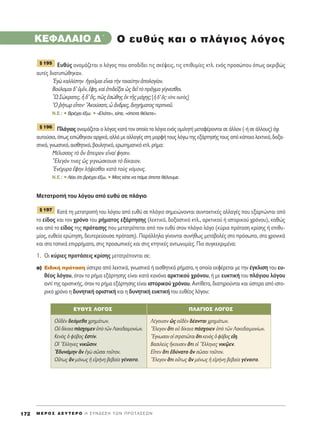 M E ƒ O ™ ¢ E Y T E P O ∏ ™ Y N ¢ E ™ H T ø N ¶ P O T A ™ E ø N172
KEº∞§∞πO ¢΄
∂˘ı‡˜ ÔÓÔÌ¿˙ÂÙ·È Ô ÏﬁÁÔ˜ Ô˘ ·Ô‰›‰ÂÈ ÙÈ˜ ÛÎ¤„ÂÈ˜, ÙÈ˜ ÂÈı˘Ì›Â˜ ÎÙÏ. ÂÓﬁ˜ ÚÔÛÒÔ˘ ﬁˆ˜ ·ÎÚÈ‚Ò˜
·˘Ù¤˜ ‰È·Ù˘ÒıËÎ·Ó.
EÁg Î·ÏÏ›ÛÙËÓ ìÁÔÜÌ·È ÂrÓ·È ÙcÓ ÙÔÈ·‡ÙËÓ àÔÏÔÁ›·Ó.
μÔ‡ÏÔÌ·È ‰’ ñÌÖÓ, öÊË, Î·d âÈ‰ÂÖÍ·È ó˜ ‰ÂÖ Ùe ÚÄÁÌ· Á›ÁÓÂÛı·È.
oø ™ÒÎÚ·ÙÂ˜, q ‰’ ¬˜, á˜ âÛÒıË˜ âÎ ÙÉ˜ Ì¿¯Ë˜; [q ‰’ ¬˜: Â›Â ·˘Ùﬁ˜]
^O ®‹ÙˆÚ ÂrÂÓØ AÎÔ‡Û·ÙÂ, t ôÓ‰ÚÂ˜, ‰ÈËÁ‹Ì·ÙÔ˜ ÙÂÚÓÔÜ.
N.E.: ñ BÚ¤¯ÂÈ ¤Íˆ. ñ «EÏ¿ÙÂ», Â›Â, «ﬁÔÙÂ ı¤ÏÂÙÂ».
¶Ï¿ÁÈÔ˜ ÔÓÔÌ¿˙ÂÙ·È Ô ÏﬁÁÔ˜ Î·Ù¿ ÙÔÓ ÔÔ›Ô Ù· ÏﬁÁÈ· ÂÓﬁ˜ ÔÌÈÏËÙ‹ ÌÂÙ·Ê¤ÚÔÓÙ·È ÛÂ ¿ÏÏÔÓ (-‹ ÛÂ ¿ÏÏÔ˘˜) ﬁ¯È
·˘ÙÔ‡ÛÈ·, ﬁˆ˜ ÂÈÒıËÎ·Ó ·Ú¯ÈÎ¿, ·ÏÏ¿ ÌÂ ·ÏÏ·Á¤˜ ÛÙË ÌÔÚÊ‹ ÙÔ˘˜ ÏﬁÁˆ ÙË˜ ÂÍ¿ÚÙËÛ‹˜ ÙÔ˘˜ ·ﬁ Î¿ÔÈÔ ÏÂÎÙÈÎﬁ, ‰ÔÍ·-
ÛÙÈÎﬁ, ÁÓˆÛÙÈÎﬁ, ·ÈÛıËÙÈÎﬁ, ‚Ô˘ÏËÙÈÎﬁ, ÂÚˆÙËÌ·ÙÈÎﬁ ÎÙÏ. Ú‹Ì·:
ª¤ÏÈÛÛÔ˜ Ùe kÓ ôÂÈÚÔÓ ÂrÓ·› ÊËÛÈÓ.
òEÏÂÁﬁÓ ÙÈÓÂ˜ ó˜ ÁÈÁÓÒÛÎÔ˘ÛÈ Ùe ‰›Î·ÈÔÓ.
EÓ¤¯˘Ú· öÊËÓ Ï‹„ÂÛı·È Î·Ùa ÙÔf˜ ÓﬁÌÔ˘˜.
N.E.: ñ §¤ÂÈ ﬁÙÈ ‚Ú¤¯ÂÈ ¤Íˆ. ñ M·˜ Â›Â Ó· ¿ÌÂ ﬁÔÙÂ ı¤ÏÔ˘ÌÂ.
MÂÙ·ÙÚÔ‹ ÙÔ˘ ÏﬁÁÔ˘ ·ﬁ Â˘ı‡ ÛÂ Ï¿ÁÈÔ
∫·Ù¿ ÙË ÌÂÙ·ÙÚÔ‹ ÙÔ˘ ÏﬁÁÔ˘ ·ﬁ Â˘ı‡ ÛÂ Ï¿ÁÈÔ ÛËÌÂÈÒÓÔÓÙ·È Û˘ÓÙ·ÎÙÈÎ¤˜ ·ÏÏ·Á¤˜ Ô˘ ÂÍ·ÚÙÒÓÙ·È ·ﬁ
ÙÔ Â›‰Ô˜ Î·È ÙÔÓ ¯ÚﬁÓÔ ÙÔ˘ Ú‹Ì·ÙÔ˜ ÂÍ¿ÚÙËÛË˜ (ÏÂÎÙÈÎﬁ, ‰ÔÍ·ÛÙÈÎﬁ ÎÙÏ., ·ÚÎÙÈÎÔ‡ ‹ ÈÛÙÔÚÈÎÔ‡ ¯ÚﬁÓÔ˘), Î·ıÒ˜
Î·È ·ﬁ ÙÔ Â›‰Ô˜ ÙË˜ ÚﬁÙ·ÛË˜ Ô˘ ÌÂÙ·ÙÚ¤ÂÙ·È ·ﬁ ÙÔÓ Â˘ı‡ ÛÙÔÓ Ï¿ÁÈÔ ÏﬁÁÔ (Î‡ÚÈ· ÚﬁÙ·ÛË ÎÚ›ÛË˜ ‹ ÂÈı˘-
Ì›·˜, Â˘ıÂ›· ÂÚÒÙËÛË, ‰Â˘ÙÂÚÂ‡Ô˘Û· ÚﬁÙ·ÛË). ¶·Ú¿ÏÏËÏ· Á›ÓÔÓÙ·È Û˘Ó‹ıˆ˜ ÌÂÙ·‚ÔÏ¤˜ ÛÙÔ ÚﬁÛˆÔ, ÛÙ· ¯ÚÔÓÈÎ¿
Î·È ÛÙ· ÙÔÈÎ¿ ÂÈÚÚ‹Ì·Ù·, ÛÙÈ˜ ÚÔÛˆÈÎ¤˜ Î·È ÛÙÈ˜ ÎÙËÙÈÎ¤˜ ·ÓÙˆÓ˘Ì›Â˜. ¶ÈÔ Û˘ÁÎÂÎÚÈÌ¤Ó·:
1. √È Î‡ÚÈÂ˜ ÚÔÙ¿ÛÂÈ˜ ÎÚ›ÛË˜ ÌÂÙ·ÙÚ¤ÔÓÙ·È ÛÂ:
·) ∂È‰ÈÎ‹ ÚﬁÙ·ÛË ‡ÛÙÂÚ· ·ﬁ ÏÂÎÙÈÎ¿, ÁÓˆÛÙÈÎ¿ ‹ ·ÈÛıËÙÈÎ¿ Ú‹Ì·Ù·, Ë ÔÔ›· ÂÎÊ¤ÚÂÙ·È ÌÂ ÙËÓ ¤ÁÎÏÈÛË ÙÔ˘ Â˘-
ı¤Ô˜ ÏﬁÁÔ˘, ﬁÙ·Ó ÙÔ Ú‹Ì· ÂÍ¿ÚÙËÛË˜ Â›Ó·È Î·Ù¿ Î·ÓﬁÓ· ·ÚÎÙÈÎÔ‡ ¯ÚﬁÓÔ˘, ‹ ÌÂ Â˘ÎÙÈÎ‹ ÙÔ˘ Ï¿ÁÈÔ˘ ÏﬁÁÔ˘
·ÓÙ› ÙË˜ ÔÚÈÛÙÈÎ‹˜, ﬁÙ·Ó ÙÔ Ú‹Ì· ÂÍ¿ÚÙËÛË˜ Â›Ó·È ÈÛÙÔÚÈÎÔ‡ ¯ÚﬁÓÔ˘. ∞ÓÙ›ıÂÙ·, ‰È·ÙËÚÔ‡ÓÙ·È Î·È ‡ÛÙÂÚ· ·ﬁ ÈÛÙÔ-
ÚÈÎﬁ ¯ÚﬁÓÔ Ë ‰˘ÓËÙÈÎ‹ ÔÚÈÛÙÈÎ‹ Î·È Ë ‰˘ÓËÙÈÎ‹ Â˘ÎÙÈÎ‹ ÙÔ˘ Â˘ı¤Ô˜ ÏﬁÁÔ˘:
¨ 197
¨ 196
¨ 195
O Â˘ı‡˜ Î·È Ô Ï¿ÁÈÔ˜ ÏﬁÁÔ˜
EY£Y™ §O°O™ ¶§A°IO™ §O°O™
√é‰bÓ ‰ÂﬁÌÂı· ¯ÚËÌ¿ÙˆÓ.
√é ‰›Î·È· ¿Û¯ÔÌÂÓ ñe ÙáÓ §·ÎÂ‰·ÈÌÔÓ›ˆÓ.
∫ÂÓe˜ ï Êﬁ‚Ô˜ âÛÙ›Ó.
√î ≠EÏÏËÓÂ˜ ÓÈÎáÛÈÓ.
E‰˘Ó¿ÌËÓ iÓ âÁg ÛáÛ·È ÙÔÜÙÔÓ.
√≈Ùˆ˜ iÓ ÌﬁÓˆ˜ ì ÂåÚ‹ÓË ‚Â‚·›· Á¤ÓÔÈÙÔ.
§¤ÁÔ˘ÛÈÓ ó˜ Ôé‰bÓ ‰¤ÔÓÙ·È ¯ÚËÌ¿ÙˆÓ.
òEÏÂÁÔÓ ¬ÙÈ Ôé ‰›Î·È· ¿Û¯ÔÈÂÓ ñe ÙáÓ §·ÎÂ‰·ÈÌÔÓ›ˆÓ.
òEÁÓˆÛ·Ó Ôî ÛÙÚ·ÙÈáÙ·È ¬ÙÈÎÂÓe˜ ï Êﬁ‚Ô˜ ÂúË.
μ·ÛÈÏÂf˜ õÎÔ˘ÛÂÓ ¬ÙÈ Ôî ≠EÏÏËÓÂ˜ ÓÈÎˇáÂÓ.
∂rÂÓ ¬ÙÈ â‰‡Ó·ÙÔ iÓ ÛáÛ·È ÙÔÜÙÔÓ.
òEÏÂÁÔÓ ¬ÙÈ Ô≈Ùˆ˜ iÓ ÌﬁÓˆ˜ ì ÂåÚ‹ÓË ‚Â‚·›· Á¤ÓÔÈÙÔ.
 