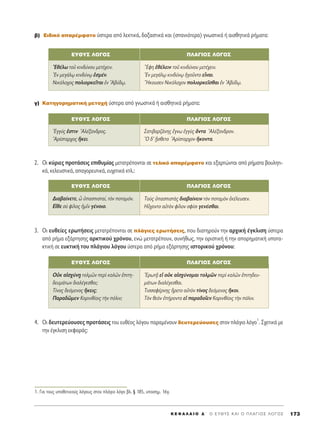 ‚) ∂È‰ÈÎﬁ ··Ú¤ÌÊ·ÙÔ ‡ÛÙÂÚ· ·ﬁ ÏÂÎÙÈÎ¿, ‰ÔÍ·ÛÙÈÎ¿ Î·È (Û·ÓÈﬁÙÂÚ·) ÁÓˆÛÙÈÎ¿ ‹ ·ÈÛıËÙÈÎ¿ Ú‹Ì·Ù·:
Á) ∫·ÙËÁÔÚËÌ·ÙÈÎ‹ ÌÂÙÔ¯‹ ‡ÛÙÂÚ· ·ﬁ ÁÓˆÛÙÈÎ¿ ‹ ·ÈÛıËÙÈÎ¿ Ú‹Ì·Ù·:
2. √È Î‡ÚÈÂ˜ ÚÔÙ¿ÛÂÈ˜ ÂÈı˘Ì›·˜ ÌÂÙ·ÙÚ¤ÔÓÙ·È ÛÂ ÙÂÏÈÎﬁ ··Ú¤ÌÊ·ÙÔ Î·È ÂÍ·ÚÙÒÓÙ·È ·ﬁ Ú‹Ì·Ù· ‚Ô˘ÏËÙÈ-
Î¿, ÎÂÏÂ˘ÛÙÈÎ¿, ··ÁÔÚÂ˘ÙÈÎ¿, Â˘¯ÂÙÈÎ¿ ÎÙÏ.:
3. √È Â˘ıÂ›Â˜ ÂÚˆÙ‹ÛÂÈ˜ ÌÂÙ·ÙÚ¤ÔÓÙ·È ÛÂ Ï¿ÁÈÂ˜ ÂÚˆÙ‹ÛÂÈ˜, Ô˘ ‰È·ÙËÚÔ‡Ó ÙËÓ ·Ú¯ÈÎ‹ ¤ÁÎÏÈÛË ‡ÛÙÂÚ·
·ﬁ Ú‹Ì· ÂÍ¿ÚÙËÛË˜ ·ÚÎÙÈÎÔ‡ ¯ÚﬁÓÔ˘, ÂÓÒ ÌÂÙ·ÙÚ¤Ô˘Ó, Û˘Ó‹ıˆ˜, ÙËÓ ÔÚÈÛÙÈÎ‹ ‹ ÙËÓ ·ÔÚËÌ·ÙÈÎ‹ ˘ÔÙ·-
ÎÙÈÎ‹ ÛÂ Â˘ÎÙÈÎ‹ ÙÔ˘ Ï¿ÁÈÔ˘ ÏﬁÁÔ˘ ‡ÛÙÂÚ· ·ﬁ Ú‹Ì· ÂÍ¿ÚÙËÛË˜ ÈÛÙÔÚÈÎÔ‡ ¯ÚﬁÓÔ˘:
4. √È ‰Â˘ÙÂÚÂ‡Ô˘ÛÂ˜ ÚÔÙ¿ÛÂÈ˜ ÙÔ˘ Â˘ı¤Ô˜ ÏﬁÁÔ˘ ·Ú·Ì¤ÓÔ˘Ó ‰Â˘ÙÂÚÂ‡Ô˘ÛÂ˜ ÛÙÔÓ Ï¿ÁÈÔ ÏﬁÁÔ
1
. ™¯ÂÙÈÎ¿ ÌÂ
ÙËÓ ¤ÁÎÏÈÛË ÂÎÊÔÚ¿˜:
K E º ∞ § ∞ π O ¢ ΄ O E Y £ Y ™ K A I O ¶ § A ° I O ™ § O ° O ™ 173
EY£Y™ §O°O™ ¶§A°IO™ §O°O™
Eı¤Ïˆ ÙÔÜ ÎÈÓ‰‡ÓÔ˘ ÌÂÙ¤¯ÂÈÓ.
EÓ ÌÂÁ¿Ïˇˆ ÎÈÓ‰‡Óˇˆ âÛÌ¤Ó.
¡ÈÎﬁÏÔ¯Ô˜ ÔÏÈÔÚÎÂÖÙ·È âÓ A‚‡‰ˇˆ.
òEÊË âı¤ÏÂÈÓ ÙÔÜ ÎÈÓ‰‡ÓÔ˘ ÌÂÙ¤¯ÂÈÓ.
EÓ ÌÂÁ¿Ïˇˆ ÎÈÓ‰‡Óˇˆ ìÁÔÜÓÙÔ ÂrÓ·È.
òHÎÔ˘ÛÂÓ ¡ÈÎﬁÏÔ¯ÔÓ ÔÏÈÔÚÎÂÖÛı·È âÓ A‚‡‰ˇˆ.
EY£Y™ §O°O™ ¶§A°IO™ §O°O™
EÁÁ‡˜ âÛÙÈÓ AÏ¤Í·Ó‰ÚÔ˜.
AÚ›ÛÙ·Ú¯Ô˜ ≥ÎÂÈ.
™·ÙÈ‚·Ú˙¿ÓË˜ öÁÓˆ âÁÁf˜ ùÓÙ· AÏ¤Í·Ó‰ÚÔÓ.
^O ‰’ FõÛıÂÙÔ AÚ›ÛÙ·Ú¯ÔÓ ≥ÎÔÓÙ·.
EY£Y™ §O°O™ ¶§A°IO™ §O°O™
¢È·‚·›ÓÂÙÂ, t ñ·ÛÈÛÙ·›, ÙeÓ ÔÙ·ÌﬁÓ.
∂úıÂ Ûf Ê›ÏÔ˜ ìÌÖÓ Á¤ÓÔÈÔ.
ΔÔf˜ ñ·ÛÈÛÙa˜ ‰È·‚·›ÓÂÈÓ ÙeÓ ÔÙ·ÌeÓ âÎ¤ÏÂ˘ÛÂÓ.
∏û¯ÔÓÙÔ ·éÙeÓ Ê›ÏÔÓ ÛÊ›ÛÈ ÁÂÓ¤Ûı·È.
EY£Y™ §O°O™ ¶§A°IO™ §O°O™
1. °È· ÙÔ˘˜ ˘ÔıÂÙÈÎÔ‡˜ ÏﬁÁÔ˘˜ ÛÙÔÓ Ï¿ÁÈÔ ÏﬁÁÔ ‚Ï. ¨ 185, ˘ÔÛËÌ. 16Á.
EÚˆÙ÷Ä Âå ÔéÎ ·åÛ¯‡ÓÔÌ·È ÙÔÏÌáÓ ÂÚd Î·ÏáÓ âÈÙË‰Â˘-
Ì¿ÙˆÓ ‰È·Ï¤ÁÂÛı·È.
ΔÈÛÛ·Ê¤ÚÓË˜ õÚÂÙÔ ·éÙeÓ Ù›ÓÔ˜ ‰ÂﬁÌÂÓÔ˜ ≥ÎÔÈ.
ΔeÓ ıÂeÓ â‹ÚÔÓÙÔ Âå ·Ú·‰ÔÖÂÓ ∫ÔÚÈÓı›ÔÈ˜ ÙcÓ ﬁÏÈÓ.
OéÎ ·åÛ¯‡Ó÷Ë ÙÔÏÌáÓ ÂÚd Î·ÏáÓ âÈÙË-
‰Â˘Ì¿ÙˆÓ ‰È·Ï¤ÁÂÛı·È;
Δ›ÓÔ˜ ‰ÂﬁÌÂÓÔ˜ ≥ÎÂÈ˜;
¶·Ú·‰áÌÂÓ ∫ÔÚÈÓı›ÔÈ˜ ÙcÓ ﬁÏÈÓ;
 