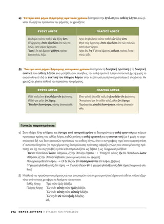 ·) ⁄ÛÙÂÚ· ·ﬁ Ú‹Ì· ÂÍ¿ÚÙËÛË˜ ·ÚÎÙÈÎÔ‡ ¯ÚﬁÓÔ˘ ‰È·ÙËÚÔ‡Ó ÙËÓ ¤ÁÎÏÈÛË ÙÔ˘ Â˘ı¤Ô˜ ÏﬁÁÔ˘, ÂÓÒ Á›-
ÓÂÙ·È ·ÏÏ·Á‹ ÙÔ˘ ÚÔÛÒÔ˘ ÙÔ˘ Ú‹Ì·ÙÔ˜, ·Ó ¯ÚÂÈ¿˙ÂÙ·È:
‚) ⁄ÛÙÂÚ· ·ﬁ Ú‹Ì· ÂÍ¿ÚÙËÛË˜ ÈÛÙÔÚÈÎÔ‡ ¯ÚﬁÓÔ˘ ‰È·ÙËÚÔ‡Ó ÙË ‰˘ÓËÙÈÎ‹ ÔÚÈÛÙÈÎ‹ ‹ ÙË ‰˘ÓËÙÈÎ‹
Â˘ÎÙÈÎ‹ ÙÔ˘ Â˘ı¤Ô˜ ÏﬁÁÔ˘, ÂÓÒ ÌÂÙ·‚¿ÏÏÔ˘Ó, Û˘Ó‹ıˆ˜, ÙËÓ ·Ï‹ ÔÚÈÛÙÈÎ‹ ‹ ÙËÓ ˘ÔÙ·ÎÙÈÎ‹ (ÌÂ ‹ ¯ˆÚ›˜ ÙÔ
·ÔÚÈÛÙÔÏÔÁÈÎﬁ iÓ) ÛÂ Â˘ÎÙÈÎ‹ ÙÔ˘ Ï¿ÁÈÔ˘ ÏﬁÁÔ˘Ø ÛÙËÓ ÂÚ›ÙˆÛË ·˘Ù‹ ÙÔ ·ÔÚÈÛÙÔÏÔÁÈÎﬁ iÓ ¯¿ÓÂÙ·È. AÓ
¯ÚÂÈ¿˙ÂÙ·È, Á›ÓÂÙ·È ·ÏÏ·Á‹ ÙÔ˘ ÚÔÛÒÔ˘ ÙÔ˘ Ú‹Ì·ÙÔ˜.
·) ™ÙÔÓ Ï¿ÁÈÔ ÏﬁÁÔ ÂÓ‰¤¯ÂÙ·È Î·È ‡ÛÙÂÚ· ·ﬁ ÈÛÙÔÚÈÎﬁ ¯ÚﬁÓÔ Ó· ‰È·ÙËÚÔ‡ÓÙ·È Ë ·Ï‹ ÔÚÈÛÙÈÎ‹ ÙˆÓ Î‡ÚÈˆÓ
ÚÔÙ¿ÛÂˆÓ ÎÚ›ÛË˜ ÙÔ˘ Â˘ı¤Ô˜ ÏﬁÁÔ˘, Î·ıÒ˜ Â›ÛË˜ Ë ·Ï‹ ÔÚÈÛÙÈÎ‹ Î·È Ë ˘ÔÙ·ÎÙÈÎ‹ (ÌÂ ‹ ¯ˆÚ›˜ ÙÔ ·ÔÚÈ-
ÛÙÔÏÔÁÈÎﬁ iÓ) ÙˆÓ ‰Â˘ÙÂÚÂ˘Ô˘ÛÒÓ ÚÔÙ¿ÛÂˆÓ ÙÔ˘ Â˘ı¤Ô˜ ÏﬁÁÔ˘, ﬁÙ·Ó Ô Û˘ÁÁÚ·Ê¤·˜ ÙËÚÂ› ·ÓÙÈÎÂÈÌÂÓÈÎ‹ ÛÙ¿ÛË
Û’ ·˘Ù¿ Ô˘ ‰ÈËÁÂ›Ù·È (ÙÔ ÂÚÈÂ¯ﬁÌÂÓÔ ÙË˜ ‰Â˘ÙÂÚÂ‡Ô˘Û·˜ ÚﬁÙ·ÛË˜ ÂÎÊÚ¿˙ÂÈ ÁÓÒÌË ÙÔ˘ ˘ÔÎÂÈÌ¤ÓÔ˘ ÙË˜ Úﬁ-
Ù·ÛË˜ Î·È ﬁ¯È ÙÔ˘ Û˘ÁÁÚ·Ê¤·) ‹ ﬁÙ·Ó Î¿ÙÈ ·ÚÔ˘ÛÈ¿˙ÂÙ·È ˆ˜ ‚¤‚·ÈÔ ‹ ˆ˜ ‰È·¯ÚÔÓÈÎ‹ ·Ï‹ıÂÈ·:
hHÓ âd ¶ÔÙÂ›‰·È·Ó úˆÛÈÓ AıËÓ·ÖÔÈ, â˜ ÙcÓ AÙÙÈÎcÓ âÛ‚·Ïá. → ^Y¤Û¯ÂÙÔ ·éÙÔÖ˜, jÓ âd ¶ÔÙÂ›‰·È·Ó úˆÛÈÓ
AıËÓ·ÖÔÈ, â˜ ÙcÓ AÙÙÈÎcÓ âÛ‚·ÏÂÖÓ. [·ÓÙÈÎÂÈÌÂÓÈÎ‹ ÛÙ¿ÛË ÙÔ˘ ·ÊËÁËÙ‹]
¶ÔÏÈÔÚÎÔ‡ÌÂı· âd ÏﬁÊÔ˘. → √î ‰b öÏÂÁÔÓ ¬ÙÈ ÔÏÈÔÚÎÔÜÓÙ·È âd ÏﬁÊÔ˘. [‚¤‚·ÈÔ]
^H ÁÂˆÚÁ›· ÊÈÏ¿ÓıÚˆﬁ˜ âÛÙÈ Ù¤¯ÓË. → EÁÒ ÛÔÈ öÏÂÁÔÓ ¬ÙÈ ì ÁÂˆÚÁ›· ÊÈÏ¿ÓıÚˆﬁ˜ âÛÙÈ Ù¤¯ÓË. [‰È·¯ÚÔÓÈÎ‹ ·Ï‹-
ıÂÈ·]
‚) H ·ÏÏ·Á‹ ÙÔ˘ ÚÔÛÒÔ˘ ÙÔ˘ Ú‹Ì·ÙÔ˜ Î·È ÙˆÓ ·ÓÙˆÓ˘ÌÈÒÓ Î·Ù¿ ÙË ÌÂÙ·ÙÚÔ‹ ÙÔ˘ ÏﬁÁÔ˘ ·ﬁ Â˘ı‡ ÛÂ Ï¿ÁÈÔ ÂÍ·Ú-
Ù¿Ù·È ·ﬁ ÙÔ ÔÈÔ˜ ÌÂÙ·Ê¤ÚÂÈ Ù· ÏÂÁﬁÌÂÓ· Î·È ÛÂ ÔÈÔÓ:
E˘ı‡˜ ÏﬁÁÔ˜: EÁg ÙÔÜÙÔ ñÌÄ˜ ‰È‰¿Íˆ.
¶Ï¿ÁÈÔ˜ ÏﬁÁÔ˜: òEÏÂÁÂ ¬ÙÈ ·éÙe˜ ÙÔÜÙÔ ìÌÄ˜ ‰È‰¿ÍÔÈ.
òEÏÂÁÂ ¬ÙÈ ·éÙe˜ ÙÔÜÙÔ ·éÙÔf˜ ‰È‰¿ÍÔÈ.
òEÏÂÁÂ˜ ¬ÙÈ Ûf ÙÔÜÙÔ ìÌÄ˜ ‰È‰¿ÍÔÈ˜.
ÎÙÏ.
°ÂÓÈÎ¤˜ ·Ú·ÙËÚ‹ÛÂÈ˜
M E ƒ O ™ ¢ E Y T E P O H ™ Y N ¢ E ™ H T ø N ¶ P O T A ™ E ø N174
EY£Y™ §O°O™ ¶§A°IO™ §O°O™
μÔ‡ÏÔÌ·È ÙÔÜÙÔÓ ·ıÂÖÓ zÓ ôÍÈﬁ˜ âÛÙÈ.
√î ôÚ¯ÔÓÙÂ˜, âaÓ ·îÚÂıáÛÈ ñe ÙáÓ Ô-
ÏÈÙáÓ, Î·Ùa ÓﬁÌÔÓ ôÚ¯Ô˘ÛÈÓ.
≠IÓ· ‰’ öÙÈ Î·d ôÌÂÈÓÔÓ Ì¿ıËÙÂ, ÙÔ‡ÙÔ˘
≤ÓÂÎ· ÏÂ›ˆ Ï¤Íˆ.
§¤ÁÂÈ ¬ÙÈ ‚Ô‡ÏÂÙ·È ÙÔÜÙÔÓ ·ıÂÖÓ zÓ ôÍÈﬁ˜ âÛÙÈ.
ºËÛd ÙÔf˜ ôÚ¯ÔÓÙ·˜, âaÓ ·îÚÂıáÛÈ ñe ÙáÓ ÔÏÈÙáÓ,
Î·Ùa ÓﬁÌÔÓ ôÚ¯ÂÈÓ.
§¤ÁÂÈ ¬ÙÈ, ¥Ó· ‰’ öÙÈ Î·d ôÌÂÈÓÔÓ Ì¿ıˆÛÈ, ÙÔ‡ÙÔ˘ ≤ÓÂÎ·
ÏÂ›ˆ Ï¤ÍÂÈ.
EY£Y™ §O°O™ ¶§A°IO™ §O°O™
√é‰b Ó·Ü˜ âÛÙÈÓ Fw ÛˆıÂÖÌÂÓ iÓ ÊÂ‡ÁÔÓÙÂ˜.
√é‰¤Ó ÌÔÈ Ì¤ÏÂÈ zÓ Ï¤ÁÂÈ˜.
EÂÈ‰aÓ ‰ÂÈÓ‹ÛËÙÂ, ¿ÓÙÂ˜ àÓ··‡ÂÛıÂ.
∂rÂÓ ·éÙÔÖ˜ ¬ÙÈ Ôé‰b Ó·Ü˜ qÓ Fw ÛˆıÂÖÂÓ iÓ ÊÂ‡ÁÔÓÙÂ˜.
AÂÎÚ›Ó·Ùﬁ ÌÔÈ ¬ÙÈ Ôé‰bÓ ·éÙˇá Ì¤ÏÔÈ zÓ Ï¤ÁÔÈÌÈ.
¶·Ú‹ÁÁÂÈÏ·Ó, âÂÈ‰c ‰ÂÈÓ‹Û·ÈÂÓ, ¿ÓÙ·˜ àÓ··‡Â-
Ûı·È.
 